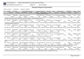 76.105.543/0001-35            PREFEITURA MUNICIPAL DE SÃO JOSÉ DOS PINHAIS

        RUA PASSOS DE OLIVEIRA 1101                                    83030-720               (041) 3381-6800

                                                                            Situação Despesa Orçamentária
Emissão: 01/01/2010      até 28/05/2010      Situação em: 28/05/2010

 Nr.     Emissão       CPF/CNPJ                   Nome/Razão Social Credor             Funcional Programática       Elemento        Fonte          Descrição Fonte          Modalidade        Licitação Contrato
             Empenhado      Estornado          Valor Empenho    Liquidado            Estornado      Valor Liquidado      Pago               Estornado       Valor Pago       Á Liquidar            Á Pagar
                                                                                         Histórico detalhado do Empenho

 1377   17/02/2010      18546234949        ADEMIR VALERIO DA SILVA                         17.001.22.661.0013.20     3.3.90.36.99.01 0.1.00 RECURSOS ORDINÁRIOS             Processo        1/2010      1/2010
                   3.000,00               0,00          3.000,00           3.000,00             0,00          3.000,00          3.000,00         0,00         3.000,00               0,00              0,00
  Aquisição do(s) produto(s): PECAS ARTESANAIS , Referente a licitação nr. 1/2010(Processo Dispensa) Contrato nr. 1/2010(Prestação de Serviços) contratação de profissional para prestação de serviços artísticos
  de criação e produção de material de distribuição gratuita que represente e contenha símbolos do município.
 1378   18/02/2010     4989056000171     CLICHERIA CROMOS LTDA EPP                    07.002.10.301.0003.20     3.3.90.39.63.01 0.1.49 Atenção Básica                     Pregão       209/2009     6/2010
                     140,00             0,00          140,00            140,00             0,00           140,00             140,00              0,00         140,00             0,00              0,00
  Aquisição do(s) produto(s): IMPRESSO, Referente ao Pregão Eletronico 209/09 Contrato 6/2010 - Promover a integração dos Ministerios da Saúde e da Educação que visam a promoção e atenção dois educandos
  os quais fazem parte do programa mais
 1379   18/02/2010    80330046000108 PROGRAD COMERCIAL MEDICA LTDA                   07.002.10.301.0003.20     3.3.90.30.10.00 0.1.49 Atenção Básica                      Pregão        152/2009 290/2009
                     323,00           0,00           323,00             323,00            0,00           323,00             323,00              0,00           323,00             0,00             0,00
  Aquisição do(s) produto(s): REVELADOR, Referente a registro de preços 152/2009(Pregão) Contrato: 290/2009 - Referente a registro de preços 152/2009(Pregão) Contrato: 290/2009 para as Unidades Básicas


 1380   18/02/2010    80330046000108 PROGRAD COMERCIAL MEDICA LTDA                   07.002.10.302.0003.20    3.3.90.30.10.00 0.1.49 Atenção de Média e Alta                  Pregão          152/2009   290/2009
                     700,00             0,00         700,00          700,00               0,00           700,00            700,00             0,00        700,00                       0,00              0,00
  Aquisição do(s) produto(s): FILME PARA RAIO-X PERIAPICAL , Referente a registro de preços 152/2009(Pregão) Contrato: 290/2009 - Para uso do CEO

 1381   18/02/2010     7897039000100    DENTEMED EQUIPAMENTOS                          07.002.10.302.0003.20     3.3.90.30.10.00 0.1.49 Atenção de Média e Alta               Pregão      152/2009 291/2009
                   7.516,80            0,00           7.516,80             0,00             0,00              0,00              0,00          0,00              0,00             7.516,80        7.516,80
  Aquisição do(s) produto(s): BROCA, Referente a registro de preços 152/2009(Pregão) Contrato: 291/2009 - Para unidade do CEO

 1382   18/02/2010     4485995000189     NEEDLE LINE IND. DE FIOS CIRURGICOS          07.002.10.301.0003.20     3.3.90.30.10.00 0.1.49 Atenção Básica                      Pregão        152/2009 288/2009
                   1.619,10             0,00       1.619,10            1.619,10            0,00          1.619,10          1.619,10              0,00         1.619,10             0,00             0,00
  Aquisição do(s) produto(s): FIO DE SUTURA, Referente a registro de preços 152/2009(Pregão) Contrato: 288/2009 - Referente a registro de preços 152/2009(Pregão) Contrato: 288/2009 para Unidades Básicas de
  Saúde
 1383   18/02/2010     6968511000188    JOAQUIM EUGENIO M. DE BARROS E CIA 07.002.10.301.0003.20               3.3.90.30.10.00 0.1.49 Atenção Básica                   Pregão       152/2009 287/2009
                  18.273,45            0,00      18.273,45             0,00             0,00                0,00              0,00           0,00             0,00        18.273,45       18.273,45
  Aquisição do(s) produto(s): CARIOSTATICO, AGUA OXIGENADA , ENXAGUATORIO BUCAL, HIDROXIDO DE CALCIO, BROCA, MATERIAL RESTAURADOR, IONOMERO, PARAMONO CLOROFENOL
  CANFORADO, Referente a registro de preços 152/2009(Pregão) Contrato: 287/2009 - Referente a registro de preços 152/2009(Pregão) Contrato: 287/2009 para Unidades Básicas de Saúde
 1384   18/02/2010      6968511000188      JOAQUIM EUGENIO M. DE BARROS E CIA 07.002.10.302.0003.20               3.3.90.30.10.00 0.1.49 Atenção de Média e Alta      Pregão      152/2009 287/2009
                    2.174,75              0,00        2.174,75              0,00              0,00             0,00              0,00           0,00             0,00    2.174,75        2.174,75
  Aquisição do(s) produto(s): E.D.T.A. - SOLUCAO ENDOTONTICA, AGUA DESTILADA, FILME PARA RAIO-X PERIAPICAL , EMBALAGEM PARA ESTERILIZACAO, CONES DE PAPEL ABSORVENTE, Referente
  a registro de preços 152/2009(Pregão) Contrato: 287/2009 - Referente a registro de preços 152/2009(Pregão) Contrato: 287/2009 para uso do CEO




                                                                                                                                                                                       Página 163 de 768
 