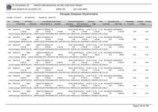 76.105.543/0001-35         PREFEITURA MUNICIPAL DE SÃO JOSÉ DOS PINHAIS

        RUA PASSOS DE OLIVEIRA 1101                               83030-720            (041) 3381-6800

                                                                     Situação Despesa Orçamentária
Emissão: 01/01/2010    até 28/05/2010   Situação em: 28/05/2010

 Nr.     Emissão       CPF/CNPJ             Nome/Razão Social Credor            Funcional Programática       Elemento    Fonte          Descrição Fonte       Modalidade      Licitação Contrato
             Empenhado      Estornado    Valor Empenho    Liquidado           Estornado      Valor Liquidado      Pago           Estornado       Valor Pago    Á Liquidar          Á Pagar
                                                                                  Histórico detalhado do Empenho

 1402   18/02/2010         96601     BANCO DO BRASIL S/A              06.001.28.843.0002.20    4.6.90.71.01.00 0.1.00 RECURSOS ORDINÁRIOS
                  3.105,82          0,00      3.105,82   3.105,82          0,00         3.105,82          3.105,82        0,00      3.105,82                           0,00             0,00
  Outros Encargos: AMORTIZACAO, - AMORTIZAÇÃO PROGRAMA SFM, CONTRATO 204, PARCELA 80, VENCIMENTO 10/02/2010, R$ 3.105,82.

 1403   18/02/2010         96601     BANCO DO BRASIL S/A              06.001.28.843.0002.20    4.6.90.71.01.00 0.1.00 RECURSOS ORDINÁRIOS
                  1.478,96          0,00      1.478,96   1.478,96          0,00         1.478,96          1.478,96        0,00      1.478,96                           0,00             0,00
  Outros Encargos: AMORTIZACAO, - AMORTIZAÇÃO PROGRAMA SFM, CONTRATO 202, PARCELA 80, VENCIMENTO 10/02/2010, R$ 1.478,96.

 1404   18/02/2010         96601     BANCO DO BRASIL S/A              06.001.28.843.0002.20    4.6.90.71.01.00 0.1.00 RECURSOS ORDINÁRIOS
                  3.752,56          0,00      3.752,56   3.752,56          0,00         3.752,56          3.752,56        0,00      3.752,56                           0,00             0,00
  Outros Encargos: AMORTIZACAO, - AMORTIZAÇÃO PROGRAMA SFM, CONTRATO 203, PARCELA 80, VENCIMENTO 10/02/2010, R$ 3.752,56.

 1405   18/02/2010         96601     BANCO DO BRASIL S/A                 06.001.28.843.0002.20    3.2.90.21.01.00 0.1.00 RECURSOS ORDINÁRIOS
                    566,06          0,00       566,06        566,06           0,00           566,06            566,06        0,00       566,06                         0,00             0,00
  Outros Encargos: JUROS, - JUROS PROGRAMA SFM, CONTRATO 046, PARCELA 82, VENCIMENTO 10/02/2010, R$ 566,06.

 1406   18/02/2010         96601     BANCO DO BRASIL S/A              06.001.28.843.0002.20    4.6.90.71.01.00 0.1.00 RECURSOS ORDINÁRIOS
                  5.454,24          0,00      5.454,24   5.454,24          0,00         5.454,24          5.454,24        0,00      5.454,24                           0,00             0,00
  Outros Encargos: AMORTIZACAO, - AMORTIZAÇÃO PROGRAMA SFM, CONTRATO 042, PARCELA 82, VENCIMENTO 10/02/2010, R$ 5.454,24.

 1407   18/02/2010         96601     BANCO DO BRASIL S/A              06.001.28.843.0002.20    4.6.90.71.01.00 0.1.00 RECURSOS ORDINÁRIOS
                  4.161,36          0,00      4.161,36   4.161,36          0,00         4.161,36          4.161,36        0,00      4.161,36                           0,00             0,00
  Outros Encargos: AMORTIZACAO, - AMORTIZAÇÃO PROGRAMA SFM, CONTRATO 043, PARCELA 82, VENCIMENTO 10/02/2010, R$ 4.161,36.

 1408   18/02/2010         96601     BANCO DO BRASIL S/A              06.001.28.843.0002.20    4.6.90.71.01.00 0.1.00 RECURSOS ORDINÁRIOS
                  4.749,91          0,00      4.749,91   4.749,91          0,00         4.749,91          4.749,91        0,00      4.749,91                           0,00             0,00
  Outros Encargos: AMORTIZACAO, - AMORTIZAÇÃO PROGRAMA SFM, CONTRATO 044, PARCELA 82, VENCIMENTO 10/02/2010, R$ 4.749,91.

 1409   18/02/2010         96601     BANCO DO BRASIL S/A              06.001.28.843.0002.20    4.6.90.71.01.00 0.1.00 RECURSOS ORDINÁRIOS
                  3.390,10          0,00      3.390,10   3.390,10          0,00         3.390,10          3.390,10        0,00      3.390,10                           0,00             0,00
  Outros Encargos: AMORTIZACAO, - AMORTIZAÇÃO PROGRAMA SFM, CONTRATO 045, PARCELA 82, VENCIMENTO 10/02/2010, R$ 3.390,10.

 1410   18/02/2010         96601     BANCO DO BRASIL S/A              06.001.28.843.0002.20    4.6.90.71.01.00 0.1.00 RECURSOS ORDINÁRIOS
                  4.893,80          0,00      4.893,80   4.893,80          0,00         4.893,80          4.893,80        0,00      4.893,80                           0,00             0,00
  Outros Encargos: AMORTIZACAO, - AMORTIZAÇÃO PROGRAMA SFM, CONTRATO 046, PARCELA 82, VENCIMENTO 10/02/2010, R$ 4.893,80.




                                                                                                                                                                       Página 166 de 768
 