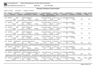 76.105.543/0001-35           PREFEITURA MUNICIPAL DE SÃO JOSÉ DOS PINHAIS

        RUA PASSOS DE OLIVEIRA 1101                                   83030-720              (041) 3381-6800

                                                                          Situação Despesa Orçamentária
Emissão: 01/01/2010      até 28/05/2010     Situação em: 28/05/2010

 Nr.     Emissão       CPF/CNPJ                  Nome/Razão Social Credor            Funcional Programática       Elemento       Fonte          Descrição Fonte         Modalidade       Licitação Contrato
             Empenhado      Estornado         Valor Empenho    Liquidado           Estornado      Valor Liquidado      Pago              Estornado       Valor Pago      Á Liquidar           Á Pagar
                                                                                       Histórico detalhado do Empenho

 1420   18/02/2010         96601     BANCO DO BRASIL S/A                 06.001.28.843.0002.20    3.2.90.21.01.00 0.1.00 RECURSOS ORDINÁRIOS
                    299,09          0,00       299,09        299,09           0,00           299,09            299,09        0,00       299,09                                    0,00              0,00
  Outros Encargos: JUROS, - JUROS PROGRAMA SFM, CONTRATO 207, PARCELA 80, VENCIMENTO 10/02/2010, R$ 299,09.

 1421   18/02/2010         96601     BANCO DO BRASIL S/A                 06.001.28.843.0002.20    3.2.90.21.01.00 0.1.00 RECURSOS ORDINÁRIOS
                  6.635,72          0,00      6.635,72     6.635,72           0,00         6.635,72          6.635,72        0,00      6.635,72                                   0,00              0,00
  Outros Encargos: JUROS, - JUROS PROGRAMA SFM, CONTRATO 217, PARCELA 69, VENCIMENTO 10/02/2010, R$ 6.635,72.

 1422  18/02/2010          96601     BANCO DO BRASIL S/A                 06.001.28.843.0002.20    3.2.90.21.01.00 0.1.00 RECURSOS ORDINÁRIOS
                 21.968,24          0,00     21.968,24    21.968,24           0,00        21.968,24         21.968,24        0,00     21.968,24                                   0,00              0,00
  Outros Encargos: JUROS, - JUROS PROGRAMA SFM, CONTRATO 1208, PARCELA 38, VENCIMENTO 10/02/2010, R$ 21.968,24.

 1423   18/02/2010         96601     BANCO DO BRASIL S/A                 06.001.28.843.0002.20    3.2.90.21.01.00 0.1.00 RECURSOS ORDINÁRIOS
                  5.700,68          0,00      5.700,68     5.700,68           0,00         5.700,68          5.700,68        0,00      5.700,68                                   0,00              0,00
  Outros Encargos: JUROS, - JUROS PROGRAMA SFM, CONTRATO 1240, PARCELA 34, VENCIMENTO 10/02/2010, R$ 5.700,68.

 1424  18/02/2010          96601     BANCO DO BRASIL S/A                 06.001.28.843.0002.20    3.2.90.21.01.00 0.1.00 RECURSOS ORDINÁRIOS
                 27.178,56          0,00     27.178,56    27.178,56           0,00        27.178,56         27.178,56        0,00     27.178,56                                   0,00              0,00
  Outros Encargos: JUROS, - JUROS PROGRAMA SFM, CONTRATO 2085, PARCELA 17, VENCIMENTO 10/02/2010, R$ 27.178,56.

 1425   18/02/2010      8842580000176     CENTRO DE ADM. PUBLICA E                        05.001.04.128.0002.20    3.3.90.39.48.01 0.1.00 RECURSOS ORDINÁRIOS
                     740,00              0,00           740,00             740,00              0,00           740,00            740,00        0,00       740,00     0,00            0,00
  Prestação do(s) serviço(s): CURSO DE CAPACITACAO, - Inscrição dos servidores JOÃO BATISTA MATUCHESKI mat. 5159 e RITA DE CASSIA FELIPÉ SUCHEK mat 8095 lotados no Departamento de Serviços
  Gerais para o Curso de Gestão do patrimônio Público, a realizar-se nos dias 22 e 23/02/2010 no Hotel Mabu Royal & Premium Hotel.
 1426   18/02/2010      87671980900      MONICA CELLI                               08.001.12.122.0004.20       3.3.90.93.01.00 0.1.00 RECURSOS ORDINÁRIOS
                   9.000,00             0,00         9.000,00        9.000,00            0,00           9.000,00           9.000,00            0,00         9.000,00               0,00              0,00
  Outros Encargos: INDENIZACAO, Pagamento valor de R$ 9.000,00 (Nove mil reais) a Sra. Mônica Celli, proprietária do imóvel destinado ao CMEI Meu Tesouro o qual ficou sem contrato no período de reformas
  para entrega do imóvel (agosto à dezembro/2009) Parecer PGM conforme anexo.
 1427   18/02/2010      68596162000178 INSTITUTO AMBIENTAL DO PARANA - IAP 14.001.18.542.0010.20                   3.3.90.39.82.99 0.1.00 RECURSOS ORDINÁRIOS
                       412,76              0,00            412,76            412,76             0,00          412,76             412,76              0,00    412,76            0,00             0,00
  Prestação do(s) serviço(s): PAGAMENTO TAXA AMBIENTAL, - Taxa referente ao Licenciamento Ambiental junto ao Instituto Ambiental do Paraná - IAP para funcionamento de uma unidade de triagem de resíduos
  sólidos recicláveis no imóvel locado por esta Secretaria através do contrato 003/10- SEMAD, situado na Rua Pedro Trevizan, nº 249n - Colonia Rio Grande.
 1428   18/02/2010    95449682000120 ALVACELI HALUCH TYBUCHESKI                      08.002.12.361.0004.20    3.3.90.30.39.00 0.1.00 RECURSOS ORDINÁRIOS                 Pregão          10/2009    20/2009
                  10.000,00            0,00      10.000,00           9.918,80             0,00         9.918,80          9.918,80            0,00          9.918,80             81,20              81,20
  Aquisição do(s) produto(s): PECA PARA VEICULO, Referente a registro de preços 10/2009(Pregão) Contrato: 20/2009 - peças necessarias para manutenção da frota de transporte escolar



                                                                                                                                                                                  Página 168 de 768
 