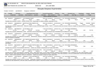 76.105.543/0001-35            PREFEITURA MUNICIPAL DE SÃO JOSÉ DOS PINHAIS

        RUA PASSOS DE OLIVEIRA 1101                                   83030-720               (041) 3381-6800

                                                                           Situação Despesa Orçamentária
Emissão: 01/01/2010      até 28/05/2010     Situação em: 28/05/2010

 Nr.     Emissão       CPF/CNPJ                  Nome/Razão Social Credor             Funcional Programática       Elemento       Fonte          Descrição Fonte         Modalidade        Licitação Contrato
             Empenhado      Estornado         Valor Empenho    Liquidado            Estornado      Valor Liquidado      Pago              Estornado       Valor Pago      Á Liquidar            Á Pagar
                                                                                        Histórico detalhado do Empenho

 1429   18/02/2010     8326686000117       LUIZ FERNANDO NERIS                           05.001.04.122.0002.20      3.3.90.30.22.00 0.1.00 RECURSOS ORDINÁRIOS             Pregão          93/2009   145/2009
                     150,24               0,00        150,24              150,24              0,00             150,24            150,24        0,00       150,24                    0,00             0,00
  Aquisição do(s) produto(s): LIXEIRA , LIXEIRA C/PEDAL 20 lts - Especificação: em plástico resistente, capacidade 20 litros.

 1430   18/02/2010     5046360000148   MASTER AUCTION COMERCIO DE                    05.001.04.122.0002.20     4.4.90.52.36.00 0.1.00 RECURSOS ORDINÁRIOS                    Pregão       223/2009 79/2010
                     470,00           0,00           470,00               0,00             0,00             0,00              0,00               0,00              0,00           470,00          470,00
  Aquisição do(s) produto(s): BEBEDOURO , Referente a registro de preços 223/2009(Pregão) Contrato: 79/2010 - O presente produto será utilizado na Sala de Licitações, do Departamento de Compras e Licitações
  desta SEMAD.
 1431   18/02/2010     4967769000134    TCF DO BRASIL LTDA                   11.001.27.812.0007.20    3.3.90.30.14.00 0.1.00 RECURSOS ORDINÁRIOS
                   7.617,00           0,00         7.617,00     7.617,00          0,00         7.617,00              0,00        0,00          0,00                                 0,00         7.617,00
  Aquisição do(s) produto(s): BRINQUEDO, CAIXA, - MATERIAL EDUCATIO/RECREATIVO PARA UTILIZAÇÃO NOS ATENDIMENTOS DO ÔNIBUS DO LAZER

 1432   18/02/2010     1032891000120      LOURIMED PRODUTOS MEDICOS                11.001.27.812.0007.20      3.3.90.30.09.00 0.1.00 RECURSOS ORDINÁRIOS
                   4.332,50              0,00      4.332,50      4.332,50                0,00          4.332,50          4.332,50             0,00        4.332,50            0,00             0,00
  Aquisição do(s) produto(s): KIT PRIMEIROS SOCORROS, - Medicamentos, materiais e utensilios de primeiros socorros para montagem de kits que serão encaminhados aos coordenadores de modalidades que
  atuam em equipes de competição.
 1433   18/02/2010      5695855000106    SOC. AMIGOS MON MUSEU OSCAR           08.003.12.365.0004.20    3.3.90.39.65.01 0.1.00 RECURSOS ORDINÁRIOS
                     160,00             0,00        160,00          160,00          0,00           160,00            160,00        0,00       160,00    0,00        0,00
  Prestação do(s) serviço(s): VISITA TECNICA EDUCATIVA, - VISITA AO MUSEU OSCAR NIEMEYER NO DIA 27/04/2010, AOS PROFESSORES E EDUCADORES QUE ATUAM NO PROJETO PERMANÊNCIA
  NOS CMEIS.
 1434   18/02/2010    76461953000119 GRAFITTI COM.MAT.P/ARTES GRAF.LTDA. 13.001.15.452.0009.20                 3.3.90.30.16.00 0.1.00 RECURSOS ORDINÁRIOS
                     119,70           0,00         119,70             119,70               0,00           119,70            119,70        0,00       119,70                         0,00             0,00
  Aquisição do(s) produto(s): CALCULADORA CIENTIFICA, - material a ser utilizado no Departamento de Projetos desta SEMU.

 1435   18/02/2010    76461953000119 GRAFITTI COM.MAT.P/ARTES GRAF.LTDA. 13.001.15.452.0009.20        3.3.90.30.16.00 0.1.00 RECURSOS ORDINÁRIOS
                   4.881,03            0,00       4.881,03        4.881,03          0,00       4.881,03          4.881,03        0,00      4.881,03      0,00         0,00
  Aquisição do(s) produto(s): ESCALIMETRO, LAPISEIRA , PAPEL , BASE PARA CORTE , BLOCO PARA DESENHO, GABARITO PARA DESENHO, COLA , BORRACHA DE VINIL PARA DESENHO, PASTA ,
  REFIL, ESTILETE, LAPIS PARA DESENHO Nº 2B , GRAFITE PARA DESENHO, PRENDEDOR DE PAPEL P/ DESENHO, LAPIS PARA DESENHO , ESTOJO DE MARCADOR, ESCOVA PARA DESENHO,
  REGUA , CANETA PARA DESENHO, PAPELAO, ESQUADRO , material a ser utilizado no Depto de Projetos desta SEMU
 1436   18/02/2010      7570715000129     JUSSARA S.L. ZATTA INFORMATICA                 05.001.04.122.0002.20    4.4.90.52.06.00 0.1.00 RECURSOS ORDINÁRIOS
                      420,00            0,00           420,00           420,00                0,00           420,00            420,00             0,00         420,00              0,00             0,00
  Aquisição do(s) produto(s): APARELHO DE TELEFONE, - Substituição de aparelhos com defeito que foram recolhidos ao Patrimônio. A substituição se faz necesária em virtude do grande volume de atendimento
  realizados por este Departamento, onde este modelo de aparelho além de agilizar o atendimento também evita problemas de articulações dos funcionários.




                                                                                                                                                                                    Página 169 de 768
 