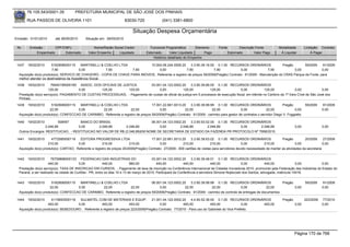 76.105.543/0001-35            PREFEITURA MUNICIPAL DE SÃO JOSÉ DOS PINHAIS

        RUA PASSOS DE OLIVEIRA 1101                                    83030-720               (041) 3381-6800

                                                                            Situação Despesa Orçamentária
Emissão: 01/01/2010      até 28/05/2010      Situação em: 28/05/2010

 Nr.     Emissão       CPF/CNPJ                   Nome/Razão Social Credor             Funcional Programática       Elemento        Fonte          Descrição Fonte         Modalidade        Licitação Contrato
             Empenhado      Estornado          Valor Empenho    Liquidado            Estornado      Valor Liquidado      Pago               Estornado       Valor Pago      Á Liquidar            Á Pagar
                                                                                         Histórico detalhado do Empenho

 1437   18/02/2010     5162908000115       MARTINELLI & COELHO LTDA          10.004.08.244.0006.20      3.3.90.39.16.00 0.1.00 RECURSOS ORDINÁRIOS               Pregão       59/2009    91/2009
                       7,90               0,00           7,90       7,90          0,00               7,90              7,90            0,00             7,90            0,00             0,00
  Aquisição do(s) produto(s): SERVICO DE CHAVEIRO - COPIA DE CHAVE PARA IMOVEIS, Referente a registro de preços 59/2009(Pregão) Contrato: 91/2009 - Manutenção do CRAS Parque da Fonte, para
  melhor atender os destinatários da Assistência Social.
 1438   18/02/2010     76040195000165 ASSOC. DOS OFICIAIS DE JUSTICA         03.001.04.122.0002.20       3.3.90.39.66.00 0.1.00 RECURSOS ORDINÁRIOS
                     125,00           0,00        125,00        125,00            0,00              125,00            125,00             0,00             125,00              0,00              0,00
  Prestação do(s) serviço(s): PAGAMENTO DE CUSTAS PROCESSUAIS, - Pagamento de custas de oficial de justiça em 5 processos de execução fiscal, em trâmite no Cartório da 1ª Vara Cível de São José dos
  Pinhais.
 1439   19/02/2010     5162908000115   MARTINELLI & COELHO LTDA                    17.001.22.661.0013.20    3.3.90.39.99.99 0.1.00 RECURSOS ORDINÁRIOS                  Pregão         59/2009          91/2009
                      22,00           0,00          22,00            22,00              0,00            22,00             22,00             0,00             22,00              0,00                    0,00
  Aquisição do(s) produto(s): CONFECCAO DE CARIMBO, Referente a registro de preços 59/2009(Pregão) Contrato: 91/2009 - carimbo para gestor de contratos o servidor Diego V. Foggiatto.

 1440   19/02/2010        508497     BANCO DO BRASIL                        06.001.04.123.0002.20    3.3.90.93.02.00 0.1.00 RECURSOS ORDINÁRIOS
                  2.046,89          0,00       2.046,89       2.046,89           0,00         2.046,89          2.046,89        0,00      2.046,89                                    0,00              0,00
  Outros Encargos: RESTITUICAO, - RESTITUICAO NO VALOR DE R$ (2.046,89)EM NOME DE SECRETARIA DE ESTADO DA FAZENDA PR PROTOCOLO Nº 7958/2010.

 1441   19/02/2010     4772585000119    EDITORA PROGRESSIVA LTDA                       17.001.22.661.0013.20     3.3.90.39.63.02 0.1.00 RECURSOS ORDINÁRIOS                  Pregão          20/2009     27/2009
                     210,00            0,00            210,00            210,00             0,00           210,00              210,00              0,00          210,00               0,00               0,00
  Aquisição do(s) produto(s): CARTAO, Referente a registro de preços 20/2009(Pregão) Contrato: 27/2009 - 600 cartões de visitas para servidores devido necessidade de manter as atividades da secretaria


 1442   19/02/2010     76709898000133 FEDERACAO DAS INDUSTRIAS DO                          03.001.04.122.0002.20     3.3.90.39.48.01 0.1.00 RECURSOS ORDINÁRIOS
                      440,00             0,00              440,00            880,00           440,00            440,00            440,00              0,00           440,00              0,00   0,00
  Prestação do(s) serviço(s): TAXA DE INSCRICAO EM CURSOS, - Pagamento de taxa de inscrição na Conferência Internacional de Cidades Inovadoras 2010, promovido pela Federação das Indústrias do Estado do
  Paraná, a ser realizado na cidade de Curitiba - PR, entre os dias 10 e 13 de março de 2010. Participará da Conferência a servidora Simone Nojiecoski dos Santos, advogada, matrícula 15418.


 1443   19/02/2010     5162908000115   MARTINELLI & COELHO LTDA                    06.001.04.123.0002.20    3.3.90.39.99.99 0.1.00 RECURSOS ORDINÁRIOS               Pregão                  59/2009    91/2009
                      22,00           0,00          22,00            22,00              0,00            22,00             22,00             0,00             22,00          0,00                        0,00
  Aquisição do(s) produto(s): CONFECCAO DE CARIMBO, Referente a registro de preços 59/2009(Pregão) Contrato: 91/2009 - carimbo de controle de entregas de documentos

 1444   19/02/2010     4115693000119   SULMATEL COM DE MATERIAIS E EQUIP.            21.001.04.122.0002.20     4.4.90.52.36.00 0.1.00 RECURSOS ORDINÁRIOS                    Pregão          223/2009   77/2010
                     493,00           0,00           493,00             493,00             0,00          493,00             493,00             0,00  493,00                           0,00              0,00
  Aquisição do(s) produto(s): BEBEDOURO , Referente a registro de preços 223/2009(Pregão) Contrato: 77/2010 - Para uso do Gabinete do Vice Prefeito.




                                                                                                                                                                                      Página 170 de 768
 