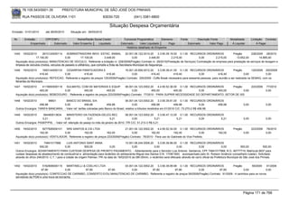 76.105.543/0001-35             PREFEITURA MUNICIPAL DE SÃO JOSÉ DOS PINHAIS

        RUA PASSOS DE OLIVEIRA 1101                                     83030-720               (041) 3381-6800

                                                                             Situação Despesa Orçamentária
Emissão: 01/01/2010       até 28/05/2010      Situação em: 28/05/2010

 Nr.     Emissão       CPF/CNPJ                   Nome/Razão Social Credor              Funcional Programática       Elemento         Fonte          Descrição Fonte          Modalidade        Licitação Contrato
             Empenhado      Estornado          Valor Empenho    Liquidado             Estornado      Valor Liquidado      Pago                Estornado       Valor Pago       Á Liquidar            Á Pagar
                                                                                          Histórico detalhado do Empenho

 1445   19/02/2010     2610124000114       ADMINISTRADORA IMOV. ESTAC. ANIBAL 20.001.06.122.0014.20                    3.3.90.39.19.00 0.1.00 RECURSOS ORDINÁRIOS      Pregão        228/2009 28/2010
                  17.100,00               0,00         17.100,00           3.448,00               0,00          3.448,00          2.215,00        0,00      2.215,00      13.652,00         14.885,00
  Aquisição do(s) produto(s): MANUTENCAO DE VEICULO, Referente a licitação nr. 228/2009(Pregão) Contrato nr. 28/2010(Prestação de Serviços) Contratação de empresa para prestação de serviços de lavagem e
  limpeza de veículos (motos, veículos de passeio e utilitários), que compõe a frota da Secretaria Municipal de Segurança.
 1446   19/02/2010      1693144000133   CESARPAN PANIFICADORA E                       16.001.20.606.0012.20     3.3.90.39.41.00 0.1.00 RECURSOS ORDINÁRIOS                  Pregão         125/2009 200/2009
                      416,40           0,00            416,40            416,40            0,00           416,40             416,40             0,00           416,40                0,00           0,00
  Aquisição do(s) produto(s): REFEICAO, Referente a registro de preços 125/2009(Pregão) Contrato: 200/2009 - Coffe Break necessário para sessenta pessoas, para reunião a ser realizada na SEMAG, com os
  feirantes do Municipio.
 1447   19/02/2010     4115693000119   SULMATEL COM DE MATERIAIS E EQUIP.            06.001.04.123.0002.20     4.4.90.52.36.00 0.1.00 RECURSOS ORDINÁRIOS   Pregão      223/2009                           77/2010
                     493,00           0,00           493,00             493,00             0,00          493,00             493,00        0,00       493,00        0,00                                    0,00
  Aquisição do(s) produto(s): BEBEDOURO , Referente a registro de preços 223/2009(Pregão) Contrato: 77/2010 - PARA SUPRIR NECESSIDADE DO DEPARTAMENTO, SETOR DE ISS

 1448   19/02/2010         96601      BANCO DO BRASIL S/A                               06.001.04.123.0002.20       3.3.90.39.81.00 0.1.00 RECURSOS ORDINÁRIOS
                    456,98          0,00               456,98           456,98                0,00             456,98            456,98            0,00   456,98                         0,00              0,00
  Outros Encargos: TARIFA BANCARIA, - Valor ref. tarifas cobradas pelo Banco do Brasil, relativo a tributos recebidos em 01/2010 C/C: 73.270-2 R$ 456,98.

 1449   19/02/2010    394460013634       MINISTERIO DA FAZENDA-DELEG.REC               06.001.04.123.0002.20     3.3.90.47.12.00 0.1.00 RECURSOS ORDINÁRIOS
                      5,21             0,00               5,21            5,21               0,00             5,21              5,21        0,00          5,21                           0,00              0,00
  Outros Encargos: PASEP/PIS, - Valor ref. retenção do pasep no mês de janeiro de 2010. ITR C/C: 51.213-3 R$ 5,21

 1450   19/02/2010     9277926000101    SRS SANTOS & CIA LTDA                         21.001.04.122.0002.20    4.4.90.52.34.00 0.1.00 RECURSOS ORDINÁRIOS                       Pregão          223/2009   78/2010
                     162,00            0,00           162,00            162,00             0,00           162,00            162,00              0,00 162,00                              0,00              0,00
  Aquisição do(s) produto(s): VENTILADOR, Referente a registro de preços 223/2009(Pregão) Contrato: 78/2010 - Para uso do Gabinete do Vice Prefeito.

 1451   19/02/2010       74841017968         LUIS ANTONIO SANT ANNA                       10.001.08.244.0006.20     3.3.90.36.96.00 0.1.00 RECURSOS ORDINÁRIOS
                      500,00               0,00            500,00            0,00              0,00              0,00              0,00             0,00                0,00            500,00           500,00
  Outros Encargos: ADIANTAMENTO PARA CUSTEAR DESPESA DE PRONTO PAGAMENTO, - Adiantamento para o Servidor Luis Antonio Santanna, CPF 74841017968, R.G. 46777719, Matricula 6837 para
  custear despesas de abastecimento de combustível e alimentação para recâmbio do adolescente Miguel dos Santos D.N. 17/08/1993, acompanhado pelo Sr. Robson Amâncio (conselheiro tutelar). Solicitado
  através do ofício 246/2010- C.T. I para a cidade de origem Palmas / PR na data de 19/02/2010 as 08h:00min, o recâmbio será efetuado através de carro oficial da Prefeitura Municipal de São José dos Pinhais.


 1452   19/02/2010     5162908000115     MARTINELLI & COELHO LTDA         03.001.04.122.0002.20    3.3.90.39.99.99 0.1.00 RECURSOS ORDINÁRIOS             Pregão         59/2009     91/2009
                      97,80             0,00          97,80       97,80        0,00            97,80             97,80          0,00            97,80              0,00             0,00
  Aquisição do(s) produto(s): CONFECCAO DE CARIMBO, CONSERTO E/OU MANUTENCAO DE CARIMBO, Referente a registro de preços 59/2009(Pregão) Contrato: 91/2009 - 4 carimbos para os novos
  servidores da PGM e uma troca de borracha.




                                                                                                                                                                                         Página 171 de 768
 
