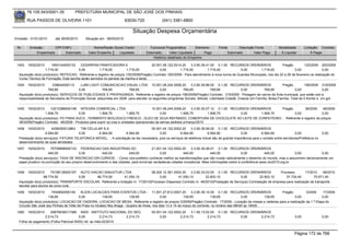 76.105.543/0001-35            PREFEITURA MUNICIPAL DE SÃO JOSÉ DOS PINHAIS

        RUA PASSOS DE OLIVEIRA 1101                                    83030-720               (041) 3381-6800

                                                                            Situação Despesa Orçamentária
Emissão: 01/01/2010      até 28/05/2010      Situação em: 28/05/2010

 Nr.     Emissão       CPF/CNPJ                   Nome/Razão Social Credor            Funcional Programática       Elemento         Fonte          Descrição Fonte         Modalidade       Licitação Contrato
             Empenhado      Estornado          Valor Empenho    Liquidado           Estornado      Valor Liquidado      Pago                Estornado       Valor Pago      Á Liquidar           Á Pagar
                                                                                        Histórico detalhado do Empenho

 1453   19/02/2010     1693144000133    CESARPAN PANIFICADORA E                       20.001.06.122.0014.20      3.3.90.39.41.00 0.1.00 RECURSOS ORDINÁRIOS                Pregão         125/2009 200/2009
                   1.716,00            0,00          1.716,00          1.716,00            0,00          1.716,00           1.716,00            0,00         1.716,00               0,00               0,00
  Aquisição do(s) produto(s): REFEICAO, Referente a registro de preços 125/2009(Pregão) Contrato: 200/2009 - Para atendimento à nova turma de Guardas Municipais, nos dia 22 a 26 de fevereiro,na realização do
  Curso Técnico de Formação. Este lanche serão servidos no periodo da manha e tarde.
 1454   19/02/2010      238644000112     LUMI LIGHT COMUNICACAO VISUAL LTDA 10.001.08.244.0006.20               3.3.90.39.88.00 0.1.00 RECURSOS ORDINÁRIOS                  Pregão          199/2009 319/2009
                     769,85             0,00           769,85           769,85              0,00           769,85             769,85              0,00          769,85                0,00             0,00
  Aquisição do(s) produto(s): SERVIÇOS DE PUBLICIDADE E PROPAGANDA, Referente a registro de preços 199/2009(Pregão) Contrato: 319/2009 - Plotagem de carros da frota municipal, que estão sob a
  responsabilidade da Secretaria de Promoção Social, adquiridas em 2008 para atender os seguintes programas Sociais: Atitude, Liberdade Cidadã, Crescer em Família, Bolsa Família. Total de 5 Kombi e um gol.


 1455   19/02/2010    10212388000148 INTEGRA COMERCIAL LTDA                             10.001.08.244.0006.20    3.3.90.30.07.12 0.1.00 RECURSOS ORDINÁRIOS    Pregão      38/2009 48/2009
                   1.906,75             0,00         1.906,75           1.906,75              0,00        1.906,75          1.906,75        0,00      1.906,75        0,00         0,00
  Aquisição do(s) produto(s): PO PARA SUCO , FERMENTO BIOLOGICO FRESCO., OLEO DE SOJA REFINADO, COBERTURA DE CHOCOLATE AO LEITE DE CONFEITEIRO. , Referente a registro de preços
  38/2009(Pregão) Contrato: 48/2009 - Produtos para suprir os cras e unidades operacionais da semps pedidos p/março/2010
 1456   19/02/2010      4206050012863   TIM CELULAR S.A                             05.001.04.122.0002.20       3.3.90.39.58.00 0.1.00 RECURSOS ORDINÁRIOS
                   6.564,90            0,00       6.564,90         6.564,90               0,00          6.564,90           6.564,90             0,00          6.564,90               0,00               0,00
  Prestação do(s) serviço(s): FATURA TELEFONICA MOVEL, - A solicitação se faz necessária, pois os serviços de telefonia móvel são de grande importância para o contato entre servidores/Prefeitura no
  desenvolvimento de suas atividades
 1457   19/02/2010     76709898000133 FEDERACAO DAS INDUSTRIAS DO                        21.001.04.122.0002.20     3.3.90.39.48.01 0.1.00 RECURSOS ORDINÁRIOS
                      440,00            0,00           440,00            440,00               0,00           440,00             440,00             0,00          440,00            0,00    0,00
  Prestação do(s) serviço(s): TAXA DE INSCRICAO EM CURSOS, - Como vice-prefeitro conhecer melhor as transformações que vão mudar radicalmente o desenho do mundo, mas a assumirem decisivamente um
  papel proativo na promoção do seu próprio desenvolvimento e das cidades, para torná-las verdadeiras cidades inovadoras. Mais informações sobre a conferência www.cici2010.org.br


 1458   19/02/2010     75158139000167 AUTO VIACAO SANJOTUR LTDA                     08.002.12.361.0004.20    3.3.90.33.03.00 0.1.00 RECURSOS ORDINÁRIOS               Processo         17/2010    48/2010
                  98.774,50           0,00     98.774,50          41.050,10              0,00        41.050,10         22.803,10             0,00         22.803,10       57.724,40         75.971,40
  Aquisição do(s) produto(s): TRANSPORTE ESCOLAR, Referente a licitação nr. 17/2010(Processo Dispensa) Contrato nr. 48/2010(Prestação de Serviços) Contratação de empresa para realização de transporte
  escolar para alunos da zona rural.
 1459   19/02/2010     7454892000140       KLEIN LOCACOES PARA EVENTOS LTDA - 11.001.27.812.0007.20                3.3.90.39.14.00 0.1.00 RECURSOS ORDINÁRIOS          Pregão      3/2009     17/2009
                     139,65               0,00           139,65           139,65               0,00           139,65            139,65              0,00        139,65        0,00            0,00
  Aquisição do(s) produto(s): LOCACAO DE CADEIRA, LOCACAO DE MESA, Referente a registro de preços 3/2009(Pregão) Contrato: 17/2009 - Locação de mesas e cadeiras para a realização da 1.ª Etapa do
  Circuito São José dos Pinhais de Vôlei de Praia no Ginásio Ney Braga - Quadra de Areia, nos dias 13 e 14 de março do corrente, no horário das 08h00 as 19h00.
 1460   19/02/2010   29979036017388 INSS - INSTITUTO NACIONAL DO SEG                    05.001.04.122.0002.20    3.1.90.13.02.00 0.1.00 RECURSOS ORDINÁRIOS
                 2.214,73               0,00         2.214,73  2.214,73                      0,00         2.214,73          2.214,73        0,00      2.214,73                       0,00               0,00
  Folha de pagamento (Folha Patronal INSS) ref. ao mês:02/2010


                                                                                                                                                                                     Página 172 de 768
 