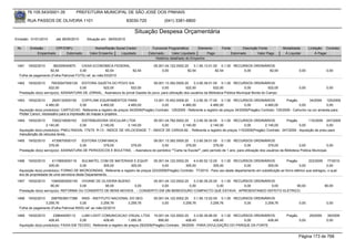 76.105.543/0001-35            PREFEITURA MUNICIPAL DE SÃO JOSÉ DOS PINHAIS

        RUA PASSOS DE OLIVEIRA 1101                                   83030-720               (041) 3381-6800

                                                                           Situação Despesa Orçamentária
Emissão: 01/01/2010      até 28/05/2010     Situação em: 28/05/2010

 Nr.     Emissão       CPF/CNPJ                  Nome/Razão Social Credor            Funcional Programática       Elemento        Fonte          Descrição Fonte         Modalidade        Licitação Contrato
             Empenhado      Estornado         Valor Empenho    Liquidado           Estornado      Valor Liquidado      Pago               Estornado       Valor Pago      Á Liquidar            Á Pagar
                                                                                       Histórico detalhado do Empenho

 1461   19/02/2010    360305040670      CAIXA ECONOMICA FEDERAL                        05.001.04.122.0002.20    3.1.90.13.01.00 0.1.00 RECURSOS ORDINÁRIOS
                    82,54              0,00             82,54   82,54                       0,00            82,54             82,54        0,00         82,54                       0,00              0,00
  Folha de pagamento (Folha Patronal FGTS) ref. ao mês:03/2010

 1462   19/02/2010     76530047000129 EDITORA GAZETA DO POVO S/A                    09.001.13.392.0005.20      3.3.90.39.01.00 0.1.00 RECURSOS ORDINÁRIOS
                     522,00            0,00        522,00            522,00              0,00             522,00            522,00              0,00            522,00              0,00              0,00
  Prestação do(s) serviço(s): ASSINATURA DE JORNAL, Assinatura do jornal Gazeta do povo, para utilização dos usuários da Biblioteca Pública Municipal Borda do Campo

 1463   19/02/2010     2925132000150      COPYLINK EQUIPAMENTOS PARA                 13.001.15.452.0009.20     3.3.90.30.17.00 0.1.00 RECURSOS ORDINÁRIOS                  Pregão         34/2009 125/2009
                   4.460,00              0,00        4.460,00         4.460,00            0,00          4.460,00          4.460,00               0,00        4.460,00               0,00             0,00
  Aquisição do(s) produto(s): CARTUCHO, Referente a registro de preços 34/2009(Pregão) Contrato: 125/2009 - Referente a registro de preços 34/2009(Pregão) Contrato: 125/2009 - Cartucho na cor amarela para
  Plotter Canon, necessário para a impressão de mapas e projetos.
 1464   19/02/2010     7262218000163    DISTRIBUIDORA VEICULAR LTDA               05.001.04.782.0002.20    3.3.90.30.39.00 0.1.00 RECURSOS ORDINÁRIOS              Pregão         115/2009 247/2009
                   2.140,00            0,00        2.140,00        2.140,00            0,00         2.140,00          2.140,00           0,00         2.140,00              0,00             0,00
  Aquisição do(s) produto(s): PNEU RADIAL 175/70 R-13 - INDICE DE VELOCIDADE: T - INDICE DE CARGA:82 , Referente a registro de preços 115/2009(Pregão) Contrato: 247/2009 - Aquisição de pneu para
  manutenção de veículos leves.
 1465   19/02/2010      4735670000107   EDITORA CONFIANCA                        09.001.13.392.0005.20     3.3.90.39.01.00 0.1.00 RECURSOS ORDINÁRIOS
                     379,00            0,00        379,00        379,00               0,00            379,00             379,00              0,00             379,00               0,00              0,00
  Prestação do(s) serviço(s): ASSINATURA DE PERIODICOS E BOLETINS, - Assinatura do periódico ""Carta na Escola"", pelo período de 1 ano, para utilização dos usuários da Biblioteca Pública Municipal.


 1466   19/02/2010     4115693000119      SULMATEL COM DE MATERIAIS E EQUIP.       05.001.04.122.0002.20    4.4.90.52.12.00 0.1.00 RECURSOS ORDINÁRIOS                 Pregão         223/2009 77/2010
                     305,00             0,00          305,00        305,00              0,00           305,00            305,00             0,00         305,00                0,00               0,00
  Aquisição do(s) produto(s): FORNO DE MICROONDAS, Referente a registro de preços 223/2009(Pregão) Contrato: 77/2010 - Para uso deste departamento em substituição ao forno elétrico que estragou, o qual
  era de propriedade de uma servidora deste Departamento.
 1467   19/02/2010     10945083000145 VIVIANE DE OLIVEIRA BUENO            05.001.04.122.0002.20    3.3.90.39.20.00 0.1.00 RECURSOS ORDINÁRIOS
                      90,00            0,00        90,00         0,00           0,00             0,00              0,00        0,00          0,00 90,00                                              90,00
  Prestação do(s) serviço(s): REFORMA OU CONSERTO DE BENS MOVEIS , - CONSERTO EM UM BEBEDOURO COMPACTO QUE ESTAVA APRESENTANDO DEFEITO ELETRICO.

 1468   19/02/2010   29979036017388 INSS - INSTITUTO NACIONAL DO SEG                   05.001.04.122.0002.20    3.1.90.13.02.00 0.1.00 RECURSOS ORDINÁRIOS
                 3.259,76               0,00         3.259,76  3.259,76                     0,00         3.259,76          3.259,76        0,00      3.259,76                       0,00              0,00
  Folha de pagamento (Folha Patronal INSS) ref. ao mês:02/2010

 1469   19/02/2010      238644000112     LUMI LIGHT COMUNICACAO VISUAL LTDA 19.001.04.122.0002.20              3.3.90.39.88.00 0.1.00 RECURSOS ORDINÁRIOS                  Pregão          29/2009    39/2009
                     428,45             0,00         428,45            1.285,35          856,90           428,45            428,45        0,00       428,45                         0,00              0,00
  Aquisição do(s) produto(s): FAIXA EM TECIDO, Referente a registro de preços 29/2009(Pregão) Contrato: 39/2009 - PARA DIVULGAÇÃO DO PARQUE DA FONTE


                                                                                                                                                                                    Página 173 de 768
 