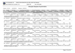 76.105.543/0001-35           PREFEITURA MUNICIPAL DE SÃO JOSÉ DOS PINHAIS

        RUA PASSOS DE OLIVEIRA 1101                                   83030-720              (041) 3381-6800

                                                                          Situação Despesa Orçamentária
Emissão: 01/01/2010      até 28/05/2010     Situação em: 28/05/2010

 Nr.     Emissão       CPF/CNPJ                  Nome/Razão Social Credor            Funcional Programática       Elemento       Fonte          Descrição Fonte         Modalidade       Licitação Contrato
             Empenhado      Estornado         Valor Empenho    Liquidado           Estornado      Valor Liquidado      Pago              Estornado       Valor Pago      Á Liquidar           Á Pagar
                                                                                       Histórico detalhado do Empenho

 1478   22/02/2010     10197752000148 LS CLIMATIZACOES LTDA                          06.001.04.123.0002.20    4.4.90.52.34.00 0.1.00 RECURSOS ORDINÁRIOS                Pregão        223/2009 76/2010
                   5.260,00              0,00     5.260,00           5.260,00             0,00         5.260,00          5.260,00            0,00          5.260,00              0,00            0,00
  Aquisição do(s) produto(s): AR CONDICIONADO, Referente a registro de preços 223/2009(Pregão) Contrato: 76/2010 - Aquisição de 04 equipamentos de ar condicionado para atender ao Departamento de
  Tributação/Secretaria Municipal de Finanças.
 1479   22/02/2010    92664028000141 FERRAMENTAS GERAIS COMERCIO E          13.001.15.452.0009.20    3.3.90.30.42.00 0.1.00 RECURSOS ORDINÁRIOS
                     120,00            120,00         0,00        0,00           0,00             0,00              0,00        0,00          0,00                                0,00              0,00
  Aquisição do(s) produto(s): KIT DE FERRAMENTA, - FERRAMENTA APERTO E CORTE 1.1/4MIL - FERRAMENTA NECESSÁRIA P/FIXAÇÃO DE PLACA COM NOME DE RUA.

 1480   22/02/2010     10945083000145 VIVIANE DE OLIVEIRA BUENO           16.001.20.606.0012.20    3.3.90.39.17.00 0.1.00 RECURSOS ORDINÁRIOS
                   1.392,00           0,00      1.392,00      2.784,00     1.392,00         1.392,00          1.392,00              0,00          1.392,00              0,00                 0,00
  Prestação do(s) serviço(s): CONSERTO DE APARELHOS ELETRONICOS E ELETRICOS, Conserto de um expositor, sendo necessário a troca dos seguintes itens: - 01 compressor 1hp, 220v; 01 filtro; 1 1 gas;
  soldas.
 1481   22/02/2010      1693144000133     CESARPAN PANIFICADORA E                       08.003.12.365.0004.20    3.3.90.39.41.00 0.1.00 RECURSOS ORDINÁRIOS                  Pregão       125/2009 200/2009
                      208,20             0,00            208,20           208,20             0,00           208,20            208,20             0,00           208,20               0,00            0,00
  Aquisição do(s) produto(s): REFEICAO, Referente a registro de preços 125/2009(Pregão) Contrato: 200/2009 - Reunião com Diretores no dia 26/02/2010, as 9 horas, na Central de Treinamento, na Rua Passos de
  Oliveira, 1101, para 30 pessoas conforme solicitação do Departamento de Educação Infantil.
 1482   22/02/2010    78453669000126 LUSON VEICULOS LTDA                      05.001.04.782.0002.20    3.3.90.30.39.00 0.1.00 RECURSOS ORDINÁRIOS
                      74,91            0,00          74,91         74,91           0,00            74,91             74,91        0,00         74,91   0,00          0,00
  Aquisição do(s) produto(s): ELEMENTO DE FILTRO, FILTRO DE OLEO, ANEL DE VEDACAO, - O ITEM DESCRITO É NECESSÁRIO PARA A MANUTENÇÃO DO VEÍCULO KOMBI FROTA 585 PLACA AQY-
  3147. LEMBRANDO QUE A MANUTENÇÃO É REFERENTE A GARANTIA DE FÁBRICA.
 1483   22/02/2010    78453669000126 LUSON VEICULOS LTDA                     05.001.04.782.0002.20    3.3.90.30.01.00 0.1.00 RECURSOS ORDINÁRIOS
                     156,00            0,00         156,00        156,00          0,00           156,00            156,00        0,00       156,00   0,00         0,00
  Aquisição do(s) produto(s): OLEO DE MOTOR, - O ITEM DESCRITO É NECESSÁRIO PARA A MANUTENÇÃO DO VEÍCULO KOMBI FROTA 585 PLACA AQY-3147. LEMBRANDO QUE A MANUTENÇÃO É
  REFERENTE A GARANTIA DE FÁBRICA.
 1484   22/02/2010    78453669000126 LUSON VEICULOS LTDA                      05.001.04.782.0002.20    3.3.90.30.39.00 0.1.00 RECURSOS ORDINÁRIOS
                      74,91             0,00        74,91          74,91           0,00            74,91             74,91        0,00         74,91   0,00          0,00
  Aquisição do(s) produto(s): FILTRO DE OLEO, ELEMENTO DE FILTRO, ANEL DE VEDACAO, - O ITEM DESCRITO É NECESSÁRIO PARA A MANUTENÇÃO DO VEÍCULO KOMBI FROTA 588 PLACA AQY-
  3150. LEMBRANDO QUE A MANUTENÇÃO É REFERENTE A GARANTIA DE FÁBRICA.
 1485   22/02/2010    78453669000126 LUSON VEICULOS LTDA                     05.001.04.782.0002.20    3.3.90.30.01.00 0.1.00 RECURSOS ORDINÁRIOS
                     156,00            0,00         156,00        156,00          0,00           156,00            156,00        0,00       156,00   0,00         0,00
  Aquisição do(s) produto(s): OLEO DE MOTOR, - O ITEM DESCRITO É NECESSÁRIO PARA A MANUTENÇÃO DO VEÍCULO KOMBI FROTA 588 PLACA AQY-3150. LEMBRANDO QUE A MANUTENÇÃO É
  REFERENTE A GARANTIA DE FÁBRICA.




                                                                                                                                                                                  Página 175 de 768
 