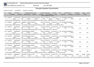 76.105.543/0001-35          PREFEITURA MUNICIPAL DE SÃO JOSÉ DOS PINHAIS

        RUA PASSOS DE OLIVEIRA 1101                                 83030-720            (041) 3381-6800

                                                                       Situação Despesa Orçamentária
Emissão: 01/01/2010     até 28/05/2010    Situação em: 28/05/2010

 Nr.     Emissão       CPF/CNPJ                Nome/Razão Social Credor           Funcional Programática       Elemento     Fonte          Descrição Fonte       Modalidade      Licitação Contrato
             Empenhado      Estornado       Valor Empenho    Liquidado          Estornado      Valor Liquidado      Pago            Estornado       Valor Pago    Á Liquidar          Á Pagar
                                                                                    Histórico detalhado do Empenho

 1512   22/02/2010    1701201000189   BRAVO INV.S/A-DIST.TITULOS E VALORES 06.001.04.123.0002.20           3.3.90.39.81.00 0.1.00 RECURSOS ORDINÁRIOS
                    525,40          0,00             525,40             525,40            0,00        525,40            525,40            0,00   525,40                   0,00             0,00
  Outros Encargos: TARIFA BANCARIA, - Valor referente a tarifa da cobrada pelo Banco HSBC no mês de JANEIRO/2010. C/C: 14.272-96 R$ 525,40

 1513   22/02/2010   33700394711836 UNIBANCO - UNIAO DE BANCOS                        06.001.04.123.0002.20    3.3.90.39.81.00 0.1.00 RECURSOS ORDINÁRIOS
                    160,00          0,00             160,00             160,00             0,00           160,00            160,00        0,00       160,00               0,00             0,00
  Outros Encargos: TARIFA BANCARIA, - Valor referente a tarifa da cobrada pelo Unibanco no mês de JANEIRO/2010. C/C: 260.553-1 R$ 160,00

 1514   22/02/2010    360305040670    CAIXA ECONOMICA FEDERAL                        06.001.04.123.0002.20    3.3.90.39.81.00 0.1.00 RECURSOS ORDINÁRIOS
                     73,43          0,00              73,43              73,43            0,00            73,43             73,43        0,00         73,43               0,00             0,00
  Outros Encargos: TARIFA BANCARIA, - Valor referente a tarifa cobrada pela CEF no mês de JANEIRO/2010. C/C: 1-0 R$ 73,43

 1515   22/02/2010    360305040670    CAIXA ECONOMICA FEDERAL                        06.001.04.123.0002.20    3.3.90.39.81.00 0.1.00 RECURSOS ORDINÁRIOS
                  2.610,72          0,00           2.610,72           2.610,72            0,00         2.610,72          2.610,72        0,00      2.610,72               0,00             0,00
  Outros Encargos: TARIFA BANCARIA, - Valor referente a tarifa cobrada pela CEF no mês de JANEIRO/2010. C/C: 1-5 R$ 2.610,72

 1516   22/02/2010    360305040670    CAIXA ECONOMICA FEDERAL                        06.001.04.123.0002.20    3.3.90.39.81.00 0.1.00 RECURSOS ORDINÁRIOS
                    299,58          0,00             299,58             299,58            0,00           299,58            299,58        0,00       299,58                0,00             0,00
  Outros Encargos: TARIFA BANCARIA, - Valor referente a tarifa cobrada pela CEF no mês de JANEIRO/2010. C/C: 10-0 R$ 299,58

 1517   22/02/2010    360305040670    CAIXA ECONOMICA FEDERAL                        06.001.04.123.0002.20    3.3.90.39.81.00 0.1.00 RECURSOS ORDINÁRIOS
                     48,26          0,00              48,26              48,26            0,00            48,26             48,26        0,00         48,26               0,00             0,00
  Outros Encargos: TARIFA BANCARIA, - Valor referente a tarifa cobrada pela CEF no mês de JANEIRO/2010. C/C: 40-1 R$ 48,26

 1518   22/02/2010    360305040670    CAIXA ECONOMICA FEDERAL                        06.001.04.123.0002.20    3.3.90.39.81.00 0.1.00 RECURSOS ORDINÁRIOS
                  3.167,85          0,00           3.167,85           3.167,85            0,00         3.167,85          3.167,85        0,00      3.167,85               0,00             0,00
  Outros Encargos: TARIFA BANCARIA, - Valor referente a tarifa cobrada pela CEF no mês de FEVEREIRO/2010. C/C: 1-5 R$ 3.167,85

 1519   22/02/2010         96601      BANCO DO BRASIL S/A                             06.001.04.123.0002.20    3.3.90.39.81.00 0.1.00 RECURSOS ORDINÁRIOS
                    420,48          0,00             420,48             420,48               0,00         420,48            420,48          0,00     420,48               0,00             0,00
  Outros Encargos: TARIFA BANCARIA, - Valor referente a tarifa cobrada pelo Banco do Brasil no mês de FEVEREIRO/2010. C/C: 73.270-2 R$ 420,48

 1520   22/02/2010     5162908000115    MARTINELLI & COELHO LTDA             19.001.04.122.0002.20      3.3.90.39.16.00 0.1.00 RECURSOS ORDINÁRIOS                Pregão         59/2009    91/2009
                       7,90            0,00           7,90          7,90          0,00               7,90              7,90            0,00              7,90            0,00              0,00
  Aquisição do(s) produto(s): SERVICO DE CHAVEIRO - COPIA DE CHAVE PARA IMOVEIS, Referente a registro de preços 59/2009(Pregão) Contrato: 91/2009 - Cópia de chave necessária para a Administração
  Regional Afonso Pena.




                                                                                                                                                                          Página 179 de 768
 