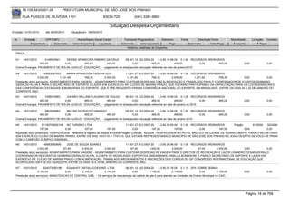 76.105.543/0001-35           PREFEITURA MUNICIPAL DE SÃO JOSÉ DOS PINHAIS

       RUA PASSOS DE OLIVEIRA 1101                                  83030-720            (041) 3381-6800

                                                                       Situação Despesa Orçamentária
Emissão: 01/01/2010     até 28/05/2010    Situação em: 28/05/2010

 Nr.    Emissão       CPF/CNPJ                 Nome/Razão Social Credor           Funcional Programática       Elemento     Fonte          Descrição Fonte        Modalidade       Licitação Contrato
            Empenhado      Estornado        Valor Empenho    Liquidado          Estornado      Valor Liquidado      Pago            Estornado       Valor Pago     Á Liquidar           Á Pagar
                                                                                    Histórico detalhado do Empenho

  FÍSICA.

 141   14/01/2010       4149543941  DENISE APARECIDA RIBEIRO DA CRUZ        08.001.12.122.0004.20     3.3.90.18.99.00 0.1.00 RECURSOS ORDINÁRIOS
                    465,00         0,00         465,00         465,00            0,00            465,00            465,00         0,00      465,00                         0,00              0,00
  Outros Encargos: PAGAMENTO DE BOLSA AUXILIO - EDUCAÇÃO., - pagamento de bolsa auxílio educação referente ao mes de janeiro/2010

 142   14/01/2010        63023067953     MARIA APARECIDA PADILHA DOS       11.001.27.812.0007.20    3.3.90.36.96.00 0.1.00 RECURSOS ORDINÁRIOS
                   2.000,00         1.231,65       768,35       2.000,00    1.231,65           768,35          2.000,00      1.231,65     768,35 0,00           0,00
  Prestação do(s) serviço(s): ADIANTAMENTO PARA VIAGEM, - ADIANTAMENTO PARA CUSTEAR DESPESAS COM ALIMENTAÇÃO E TRANSLADO PARA O COORDENADOR DE EVENTOS GERMANO
  GERALDO KLEIN E PARA O SECRETÁRIO DE ESPORTE E LAZER (EM EXERCÍCIO) SR. CLÉSIO DE MARINS PRADO, QUE ESTARÃO PARTICIPANDO DA CAPACITAÇÃO PARA OS COORDENADORES
  DAS CONFERÊNCIAS ESTADUAIS E MUNICIPAIS DO ESPORTE, QUE É PRÉ-REQUISITO PARA A CONFERÊCIA NACIONAL DO ESPORTE, EM BRASILIA/DF, ENTRE OS DIAS 20 A 22 DE JANEIRO DO
  CORRENTE ANO.

 143   14/01/2010       1056010983  JOHNNY WILLIAM FLAUSINO DE SOUZA        08.001.12.122.0004.20      3.3.90.18.99.00 0.1.00 RECURSOS ORDINÁRIOS
                    465,00         0,00         465,00         465,00            0,00            465,00             465,00           0,00    465,00                        0,00              0,00
  Outros Encargos: PAGAMENTO DE BOLSA AUXILIO - EDUCAÇÃO., - pagamento de bolsa auxilio educação referente ao mes de janeiro de 2010

 144   14/01/2010       2663938963  MILENA DO ROCIO CAMARGO                 08.001.12.122.0004.20      3.3.90.18.99.00 0.1.00 RECURSOS ORDINÁRIOS
                    465,00         0,00         465,00         465,00            0,00            465,00             465,00         0,00      465,00                        0,00              0,00
  Outros Encargos: PAGAMENTO DE BOLSA AUXILIO - EDUCAÇÃO., - pagamento de bolsa auxilio educação referente ao mes de janeiro 2010.

 145   14/01/2010     81102709000108 NC TURISMO LTDA                                 11.001.27.812.0007.20    3.3.90.39.80.00 0.1.00 RECURSOS ORDINÁRIOS   Pregão      61/2009 92/2009
                     197,00           0,00          197,00             197,00             0,00           197,00            197,00        0,00       197,00        0,00         0,00
  Aquisição do(s) produto(s): HOSPEDAGEM, Referente a registro de preços 61/2009(Pregão) Contrato: 92/2009 - HOSPEDAGEM NO HOTEL NAUTICO NA CIDADE DE GUARATUBA/PR, PARA O SECRETÁRIO
  (EM EXERCÍCIO) CLÉSIO DE MARINS PRADO, ENTRE OS DIAS 16/01/10 A 17/01/10, QUE ESTARÁ REPRESENTANDO O MUNICÍPIO DE SÃO JOSÉ DOS PINHAIS NO JOGO DESAFIO DE VOLEI DE PRAIA
  COM O CAMPEÃO OLÍMPICO EMANUEL.
 146   14/01/2010        45663050906    JOSE DE SOUZA SOARES               11.001.27.812.0007.20    3.3.90.36.96.00 0.1.00 RECURSOS ORDINÁRIOS
                   3.000,00           67,40      2.932,60       3.000,00       67,40         2.932,60          3.000,00        67,40     2.932,60  0,00           0,00
  Prestação do(s) serviço(s): ADIANTAMENTO PARA VIAGEM, - ADIANTAMENTO PARA CUSTEAR DESPESAS DE VIAGEM PARA O DIRETOR DE RECREAÇÃO E LAZER LISANDRO CESAR VIEIRA, O
  COORDENADOR DE EVENTOS GERMANO GERALDO KLEIN, A CHEFE DE MODALIDADE ESPORTIVA LANDIA MARA ZANELLA BONISSONI, E PARA O SECRETÁRIO DE ESPORTE E LAZER EM
  EXERCÍCIO SR. CLÉSIO DE MARINS PRADO COM ALIMENTAÇÃO, TRANSLADO, MEDICAMENTOS E INSCRIÇÕES DOS CURSOS DO 25º CONGRESSO INTERNACIONAL DE EDUCAÇÃO QUE
  ACONTECERÁ EM FOZ DO IGUAÇÚ/PR, ENTRE OS DIAS 16 A 19 DE JANEIRO DO CORRENTE ANO.

 147   15/01/2010       624573000196   EQUAHOT INSTALACOES IND. LTDA            08.001.12.122.0004.20     3.3.90.39.16.00 0.1.10 25% SOBRE DEMAIS
                   2.100,00           0,00      2.100,00        2.100,00             0,00          2.100,00          2.100,00             0,00         2.100,00            0,00              0,00
  Prestação do(s) serviço(s): MANUTENCAO DE CENTRAL GAS, - Os serviços de manutenção de central de gás é para atender as Unidades de Ensino Municipal no CAIC.




                                                                                                                                                                                Página 18 de 768
 