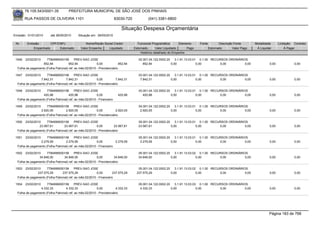 76.105.543/0001-35            PREFEITURA MUNICIPAL DE SÃO JOSÉ DOS PINHAIS

        RUA PASSOS DE OLIVEIRA 1101                                      83030-720            (041) 3381-6800

                                                                            Situação Despesa Orçamentária
Emissão: 01/01/2010      até 28/05/2010      Situação em: 28/05/2010

 Nr.     Emissão       CPF/CNPJ                   Nome/Razão Social Credor             Funcional Programática       Elemento    Fonte          Descrição Fonte       Modalidade      Licitação Contrato
             Empenhado      Estornado          Valor Empenho    Liquidado            Estornado      Valor Liquidado      Pago           Estornado       Valor Pago    Á Liquidar          Á Pagar
                                                                                         Histórico detalhado do Empenho

 1546   23/02/2010    7784999000156        PREV-SAO JOSE                                02.001.04.122.0002.20    3.1.91.13.03.01 0.1.00 RECURSOS ORDINÁRIOS
                   852,94             852,94              0,00             852,94          852,94             0,00              0,00        0,00          0,00                0,00             0,00
  Folha de pagamento (Folha Patronal) ref. ao mês:02/2010 - Previdenciário

 1547   23/02/2010    7784999000156        PREV-SAO JOSE                                03.001.04.122.0002.20    3.1.91.13.03.01 0.1.00 RECURSOS ORDINÁRIOS
                 7.842,31          7.842,31               0,00          7.842,31         7.842,31             0,00              0,00        0,00          0,00                0,00             0,00
  Folha de pagamento (Folha Patronal) ref. ao mês:02/2010 - Previdenciário

 1548   23/02/2010    7784999000156        PREV-SAO JOSE                                03.001.04.122.0002.20    3.1.91.13.03.01 0.1.00 RECURSOS ORDINÁRIOS
                   420,98             420,98              0,00            420,98           420,98             0,00              0,00        0,00          0,00                0,00             0,00
  Folha de pagamento (Folha Patronal) ref. ao mês:02/2010 - Financeiro

 1549   23/02/2010    7784999000156        PREV-SAO JOSE                                04.001.04.122.0002.20    3.1.91.13.03.01 0.1.00 RECURSOS ORDINÁRIOS
                 2.920,05          2.920,05               0,00          2.920,05         2.920,05             0,00              0,00        0,00          0,00                0,00             0,00
  Folha de pagamento (Folha Patronal) ref. ao mês:02/2010 - Previdenciário

 1550  23/02/2010     7784999000156        PREV-SAO JOSE                                05.001.04.122.0002.20    3.1.91.13.03.01 0.1.00 RECURSOS ORDINÁRIOS
                23.567,61         23.567,61               0,00         23.567,61        23.567,61             0,00              0,00        0,00          0,00                0,00             0,00
  Folha de pagamento (Folha Patronal) ref. ao mês:02/2010 - Previdenciário

 1551   23/02/2010    7784999000156        PREV-SAO JOSE                                05.001.04.122.0002.20    3.1.91.13.03.01 0.1.00 RECURSOS ORDINÁRIOS
                 2.279,59          2.279,59               0,00         2.279,59          2.279,59             0,00              0,00        0,00          0,00                0,00             0,00
  Folha de pagamento (Folha Patronal) ref. ao mês:02/2010 - Financeiro

 1552  23/02/2010     7784999000156        PREV-SAO JOSE                                05.001.04.122.0002.20    3.1.91.13.03.02 0.1.00 RECURSOS ORDINÁRIOS
                34.846,00         34.846,00               0,00         34.846,00        34.846,00             0,00              0,00        0,00          0,00                0,00             0,00
  Folha de pagamento (Folha Patronal) ref. ao mês:02/2010 - Previdenciário

 1553  23/02/2010     7784999000156        PREV-SAO JOSE                               05.001.04.122.0002.20    3.1.91.13.03.02 0.1.00 RECURSOS ORDINÁRIOS
               237.575,29        237.575,29               0,00        237.575,29      237.575,29             0,00              0,00        0,00          0,00                 0,00             0,00
  Folha de pagamento (Folha Patronal) ref. ao mês:02/2010 - Financeiro

 1554   23/02/2010    7784999000156        PREV-SAO JOSE                                05.001.04.122.0002.20    3.1.91.13.03.03 0.1.00 RECURSOS ORDINÁRIOS
                 4.332,33          4.332,33               0,00          4.332,33         4.332,33             0,00              0,00        0,00          0,00                0,00             0,00
  Folha de pagamento (Folha Patronal) ref. ao mês:02/2010 - Previdenciário




                                                                                                                                                                              Página 183 de 768
 