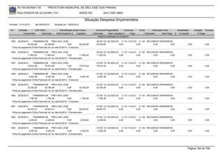 76.105.543/0001-35            PREFEITURA MUNICIPAL DE SÃO JOSÉ DOS PINHAIS

        RUA PASSOS DE OLIVEIRA 1101                                    83030-720            (041) 3381-6800

                                                                           Situação Despesa Orçamentária
Emissão: 01/01/2010      até 28/05/2010      Situação em: 28/05/2010

 Nr.     Emissão       CPF/CNPJ                   Nome/Razão Social Credor           Funcional Programática       Elemento    Fonte          Descrição Fonte       Modalidade      Licitação Contrato
             Empenhado      Estornado          Valor Empenho    Liquidado          Estornado      Valor Liquidado      Pago           Estornado       Valor Pago    Á Liquidar          Á Pagar
                                                                                       Histórico detalhado do Empenho

 1555  23/02/2010     7784999000156        PREV-SAO JOSE                              05.001.04.122.0002.20    3.1.91.13.03.03 0.1.00 RECURSOS ORDINÁRIOS
                40.204,60         40.204,60               0,00         40.204,60      40.204,60             0,00              0,00        0,00          0,00                0,00             0,00
  Folha de pagamento (Folha Patronal) ref. ao mês:02/2010 - Financeiro

 1556  23/02/2010     7784999000156        PREV-SAO JOSE                              06.001.04.123.0002.20    3.1.91.13.03.01 0.1.00 RECURSOS ORDINÁRIOS
                11.903,42         11.903,42               0,00         11.903,42      11.903,42             0,00              0,00        0,00          0,00                0,00             0,00
  Folha de pagamento (Folha Patronal) ref. ao mês:02/2010 - Previdenciário

 1557  23/02/2010     7784999000156        PREV-SAO JOSE                              07.001.10.122.0003.20    3.1.91.13.03.01 0.1.00 RECURSOS ORDINÁRIOS
                75.614,09         75.614,09               0,00         75.614,09      75.614,09             0,00              0,00        0,00          0,00                0,00             0,00
  Folha de pagamento (Folha Patronal) ref. ao mês:02/2010 - Previdenciário

 1558   23/02/2010    7784999000156        PREV-SAO JOSE                              07.001.10.122.0003.20    3.1.91.13.03.01 0.1.00 RECURSOS ORDINÁRIOS
                 6.467,58          6.467,58               0,00         6.467,58        6.467,58             0,00              0,00        0,00          0,00                0,00             0,00
  Folha de pagamento (Folha Patronal) ref. ao mês:02/2010 - Financeiro

 1559  23/02/2010     7784999000156        PREV-SAO JOSE                              07.001.10.122.0003.20    3.1.91.13.03.01 0.1.00 RECURSOS ORDINÁRIOS
                22.230,26         22.230,26               0,00         22.230,26      22.230,26             0,00              0,00        0,00          0,00                0,00             0,00
  Folha de pagamento (Folha Patronal) ref. ao mês:02/2010 - Previdenciário

 1560   23/02/2010    7784999000156        PREV-SAO JOSE                              07.001.10.122.0003.20    3.1.91.13.03.01 0.1.00 RECURSOS ORDINÁRIOS
                 1.760,36          1.760,36               0,00         1.760,36        1.760,36             0,00              0,00        0,00          0,00                0,00             0,00
  Folha de pagamento (Folha Patronal) ref. ao mês:02/2010 - Financeiro

 1561  23/02/2010     7784999000156        PREV-SAO JOSE                              07.001.10.122.0003.20    3.1.91.13.03.01 0.1.00 RECURSOS ORDINÁRIOS
                49.491,61         49.491,61               0,00         49.491,61      49.491,61             0,00              0,00        0,00          0,00                0,00             0,00
  Folha de pagamento (Folha Patronal) ref. ao mês:02/2010 - Previdenciário

 1562   23/02/2010    7784999000156        PREV-SAO JOSE                              07.001.10.122.0003.20    3.1.91.13.03.01 0.1.00 RECURSOS ORDINÁRIOS
                 4.429,02          4.429,02               0,00         4.429,02        4.429,02             0,00              0,00        0,00          0,00                0,00             0,00
  Folha de pagamento (Folha Patronal) ref. ao mês:02/2010 - Financeiro

 1563   23/02/2010    7784999000156        PREV-SAO JOSE                              07.001.10.122.0003.20    3.1.91.13.03.01 0.1.00 RECURSOS ORDINÁRIOS
                 2.323,34          2.323,34               0,00          2.323,34       2.323,34             0,00              0,00        0,00          0,00                0,00             0,00
  Folha de pagamento (Folha Patronal) ref. ao mês:02/2010 - Previdenciário




                                                                                                                                                                            Página 184 de 768
 