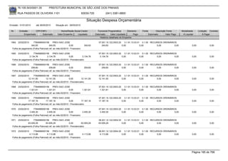 76.105.543/0001-35            PREFEITURA MUNICIPAL DE SÃO JOSÉ DOS PINHAIS

        RUA PASSOS DE OLIVEIRA 1101                                      83030-720            (041) 3381-6800

                                                                            Situação Despesa Orçamentária
Emissão: 01/01/2010      até 28/05/2010      Situação em: 28/05/2010

 Nr.     Emissão       CPF/CNPJ                   Nome/Razão Social Credor             Funcional Programática       Elemento    Fonte          Descrição Fonte       Modalidade      Licitação Contrato
             Empenhado      Estornado          Valor Empenho    Liquidado            Estornado      Valor Liquidado      Pago           Estornado       Valor Pago    Á Liquidar          Á Pagar
                                                                                         Histórico detalhado do Empenho

 1564   23/02/2010    7784999000156        PREV-SAO JOSE                                07.001.10.122.0003.20    3.1.91.13.03.01 0.1.00 RECURSOS ORDINÁRIOS
                   340,93             340,93              0,00            340,93           340,93             0,00              0,00        0,00          0,00                0,00             0,00
  Folha de pagamento (Folha Patronal) ref. ao mês:02/2010 - Financeiro

 1565   23/02/2010    7784999000156        PREV-SAO JOSE                                07.001.10.122.0003.20    3.1.91.13.03.01 0.1.00 RECURSOS ORDINÁRIOS
                 3.134,76          3.134,76               0,00          3.134,76         3.134,76             0,00              0,00        0,00          0,00                0,00             0,00
  Folha de pagamento (Folha Patronal) ref. ao mês:02/2010 - Previdenciário

 1566   23/02/2010    7784999000156        PREV-SAO JOSE                                07.001.10.122.0003.20    3.1.91.13.03.01 0.1.00 RECURSOS ORDINÁRIOS
                   259,60             259,60              0,00            259,60           259,60             0,00              0,00        0,00          0,00                0,00             0,00
  Folha de pagamento (Folha Patronal) ref. ao mês:02/2010 - Financeiro

 1567  23/02/2010     7784999000156        PREV-SAO JOSE                                07.001.10.122.0003.20    3.1.91.13.03.01 0.1.00 RECURSOS ORDINÁRIOS
                12.141,50         12.141,50               0,00         12.141,50        12.141,50             0,00              0,00        0,00          0,00                0,00             0,00
  Folha de pagamento (Folha Patronal) ref. ao mês:02/2010 - Previdenciário

 1568   23/02/2010    7784999000156        PREV-SAO JOSE                                07.001.10.122.0003.20    3.1.91.13.03.01 0.1.00 RECURSOS ORDINÁRIOS
                 1.321,61          1.321,61               0,00         1.321,61          1.321,61             0,00              0,00        0,00          0,00                0,00             0,00
  Folha de pagamento (Folha Patronal) ref. ao mês:02/2010 - Financeiro

 1569  23/02/2010     7784999000156        PREV-SAO JOSE                                07.001.10.122.0003.20    3.1.91.13.03.01 0.1.00 RECURSOS ORDINÁRIOS
                17.187,16         17.187,16               0,00         17.187,16        17.187,16             0,00              0,00        0,00          0,00                0,00             0,00
  Folha de pagamento (Folha Patronal) ref. ao mês:02/2010 - Previdenciário

 1570   23/02/2010    7784999000156        PREV-SAO JOSE                                07.001.10.122.0003.20    3.1.91.13.03.01 0.1.00 RECURSOS ORDINÁRIOS
                 3.455,30          3.455,30               0,00         3.455,30          3.455,30             0,00              0,00        0,00          0,00                0,00             0,00
  Folha de pagamento (Folha Patronal) ref. ao mês:02/2010 - Financeiro

 1571  23/02/2010     7784999000156        PREV-SAO JOSE                                08.001.12.122.0004.20    3.1.91.13.03.01 0.1.00 RECURSOS ORDINÁRIOS
                63.005,29         63.005,29               0,00         63.005,29        63.005,29             0,00              0,00        0,00          0,00                0,00             0,00
  Folha de pagamento (Folha Patronal) ref. ao mês:02/2010 - Previdenciário

 1572   23/02/2010    7784999000156        PREV-SAO JOSE                                08.001.12.122.0004.20    3.1.91.13.03.01 0.1.00 RECURSOS ORDINÁRIOS
                 4.113,96          4.113,96               0,00         4.113,96          4.113,96             0,00              0,00        0,00          0,00                0,00             0,00
  Folha de pagamento (Folha Patronal) ref. ao mês:02/2010 - Financeiro




                                                                                                                                                                              Página 185 de 768
 