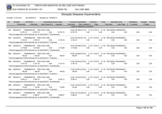 76.105.543/0001-35            PREFEITURA MUNICIPAL DE SÃO JOSÉ DOS PINHAIS

        RUA PASSOS DE OLIVEIRA 1101                                      83030-720            (041) 3381-6800

                                                                            Situação Despesa Orçamentária
Emissão: 01/01/2010      até 28/05/2010      Situação em: 28/05/2010

 Nr.     Emissão       CPF/CNPJ                   Nome/Razão Social Credor             Funcional Programática       Elemento    Fonte          Descrição Fonte       Modalidade      Licitação Contrato
             Empenhado      Estornado          Valor Empenho    Liquidado            Estornado      Valor Liquidado      Pago           Estornado       Valor Pago    Á Liquidar          Á Pagar
                                                                                         Histórico detalhado do Empenho

 1591  23/02/2010     7784999000156        PREV-SAO JOSE                                15.001.26.782.0011.20    3.1.91.13.03.01 0.1.00 RECURSOS ORDINÁRIOS
                14.761,74         14.761,74               0,00         14.761,74        14.761,74             0,00              0,00        0,00          0,00                0,00             0,00
  Folha de pagamento (Folha Patronal) ref. ao mês:02/2010 - Previdenciário

 1592   23/02/2010    7784999000156        PREV-SAO JOSE                                15.001.26.782.0011.20    3.1.91.13.03.01 0.1.00 RECURSOS ORDINÁRIOS
                 2.105,16          2.105,16               0,00         2.105,16          2.105,16             0,00              0,00        0,00          0,00                0,00             0,00
  Folha de pagamento (Folha Patronal) ref. ao mês:02/2010 - Financeiro

 1593   23/02/2010    7784999000156        PREV-SAO JOSE                                16.001.20.606.0012.20    3.1.91.13.03.01 0.1.00 RECURSOS ORDINÁRIOS
                 2.718,89          2.718,89               0,00          2.718,89         2.718,89             0,00              0,00        0,00          0,00                0,00             0,00
  Folha de pagamento (Folha Patronal) ref. ao mês:02/2010 - Previdenciário

 1594   23/02/2010    7784999000156        PREV-SAO JOSE                                16.001.20.606.0012.20    3.1.91.13.03.01 0.1.00 RECURSOS ORDINÁRIOS
                   635,54             635,54              0,00            635,54           635,54             0,00              0,00        0,00          0,00                0,00             0,00
  Folha de pagamento (Folha Patronal) ref. ao mês:02/2010 - Financeiro

 1595   23/02/2010    7784999000156        PREV-SAO JOSE                                17.001.22.661.0013.20    3.1.91.13.03.01 0.1.00 RECURSOS ORDINÁRIOS
                 4.107,16          4.107,16               0,00          4.107,16         4.107,16             0,00              0,00        0,00          0,00                0,00             0,00
  Folha de pagamento (Folha Patronal) ref. ao mês:02/2010 - Previdenciário

 1596   23/02/2010    7784999000156        PREV-SAO JOSE                                17.001.22.661.0013.20    3.1.91.13.03.01 0.1.00 RECURSOS ORDINÁRIOS
                   340,09             340,09              0,00            340,09           340,09             0,00              0,00        0,00          0,00                0,00             0,00
  Folha de pagamento (Folha Patronal) ref. ao mês:02/2010 - Financeiro

 1597   23/02/2010    7784999000156        PREV-SAO JOSE                                14.001.18.542.0010.20    3.1.91.13.03.01 0.1.00 RECURSOS ORDINÁRIOS
                 6.293,12          6.293,12               0,00          6.293,12         6.293,12             0,00              0,00        0,00          0,00                0,00             0,00
  Folha de pagamento (Folha Patronal) ref. ao mês:02/2010 - Previdenciário

 1598   23/02/2010    7784999000156        PREV-SAO JOSE                                14.001.18.542.0010.20    3.1.91.13.03.01 0.1.00 RECURSOS ORDINÁRIOS
                   310,65             310,65              0,00            310,65           310,65             0,00              0,00        0,00          0,00                0,00             0,00
  Folha de pagamento (Folha Patronal) ref. ao mês:02/2010 - Financeiro

 1599   23/02/2010    7784999000156        PREV-SAO JOSE                                19.001.04.122.0002.20    3.1.91.13.03.01 0.1.00 RECURSOS ORDINÁRIOS
                 4.388,37          4.388,37               0,00          4.388,37         4.388,37             0,00              0,00        0,00          0,00                0,00             0,00
  Folha de pagamento (Folha Patronal) ref. ao mês:02/2010 - Previdenciário




                                                                                                                                                                              Página 188 de 768
 