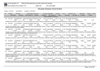 76.105.543/0001-35             PREFEITURA MUNICIPAL DE SÃO JOSÉ DOS PINHAIS

       RUA PASSOS DE OLIVEIRA 1101                                     83030-720               (041) 3381-6800

                                                                            Situação Despesa Orçamentária
Emissão: 01/01/2010      até 28/05/2010      Situação em: 28/05/2010

 Nr.    Emissão       CPF/CNPJ                    Nome/Razão Social Credor             Funcional Programática       Elemento        Fonte          Descrição Fonte         Modalidade         Licitação Contrato
            Empenhado      Estornado           Valor Empenho    Liquidado            Estornado      Valor Liquidado      Pago               Estornado       Valor Pago      Á Liquidar             Á Pagar
                                                                                         Histórico detalhado do Empenho

 148   15/01/2010      80304629000164 DIGMA SISTEMAS ELETRONICOS LTDA-                06.001.04.123.0002.20    3.3.90.39.17.00 0.1.00 RECURSOS ORDINÁRIOS
                      50,00           0,00            50,00            50,00               0,00            50,00             50,00            0,00            50,00                    0,00             0,00
  Prestação do(s) serviço(s): CONSERTO, mão de obra aplicada para conserto e revisão em equipamento do painel de senhas deste departamento - para melhor atender os municipes.

 149   15/01/2010        4113175000166    HEAD NET DO BRASIL CORP LTDA                 08.001.12.122.0004.20      3.3.90.30.17.00 0.1.00 RECURSOS ORDINÁRIOS                    Pregão          190/2009 313/2009
                      285,00             0,00            285,00          285,00              0,00          285,00              285,00              0,00           285,00                  0,00             0,00
  Aquisição do(s) produto(s): CABO, Referente a registro de preços 190/2009(Pregão) Contrato: 313/2009 - Material necessário para instalação dos pontos de rede lógica/ telefonia e elétrica nos padroes da
  Prefeitura, nas salas dos fundos da SEMED.
 150   15/01/2010        4271791903     EVANDERSON FABRICIO DOS SANTOS       09.001.13.392.0005.20    3.3.90.36.99.01 0.1.00 RECURSOS ORDINÁRIOS
                   2.100,00            0,00       2.100,00      2.100,00          0,00         2.100,00          2.100,00        0,00      2.100,00 0,00          0,00
  Prestação do(s) serviço(s): ARRANJO MUSICAL, - SERVIÇO DE ARRANJO MUSICAL PARA O CARNAVAL 2010, SENDO; COMPOSIÇÃO DA LETRA, COMPOSIÇÃO DA HARMONIA, INSTRUMENTALIZAÇÃO,
  ARRANJO MUSICAL, MIXAGEM, MASTERIZAÇÃO E GRAVAÇÃO DE CD.
 151   15/01/2010      5162908000115    MARTINELLI & COELHO LTDA             05.001.04.122.0002.20      3.3.90.39.16.00 0.1.00 RECURSOS ORDINÁRIOS                Pregão         59/2009    91/2009
                      31,60            0,00          31,60         31,60          0,00              31,60             31,60            0,00             31,60              0,00            0,00
  Aquisição do(s) produto(s): SERVICO DE CHAVEIRO - COPIA DE CHAVE PARA IMOVEIS, Referente a registro de preços 59/2009(Pregão) Contrato: 91/2009 - Referente ao Registro de Preços 059/2009 (Pregão)


 152   15/01/2010      4772585000119    EDITORA PROGRESSIVA LTDA                       19.001.04.122.0002.20     3.3.90.39.63.02 0.1.00 RECURSOS ORDINÁRIOS                   Pregão          20/2009   27/2009
                      70,00            0,00              70,00            70,00             0,00             70,00             70,00        0,00         70,00                         0,00             0,00
  Aquisição do(s) produto(s): CARTAO, Referente a registro de preços 20/2009(Pregão) Contrato: 27/2009 - para o secretario de Agricultura.

 153   15/01/2010     80221047000114 GRAFICA PLANETA LTDA.                        14.001.18.542.0010.20    3.3.90.39.63.02 0.1.00 RECURSOS ORDINÁRIOS                    Pregão           20/2009   30/2009
                      60,00           0,00        60,00            60,00               0,00            60,00             60,00               0,00              60,00              0,00              0,00
  Aquisição do(s) produto(s): CONFECCAO DE CARTAZES, <br> Referente a registro de preços 20/2009(Pregão) Contrato: 30/2009 - material será utilizado na divulação do evento III Corrida das Águas na data
  18/04/2010
 154   15/01/2010      2678088000120     DULCE VANIA FERREIRA DE MELO        09.001.13.392.0005.20    3.3.90.30.16.00 0.1.00 RECURSOS ORDINÁRIOS
                   1.565,80             0,00      1.565,80       1.565,80         0,00         1.565,80          1.565,80        0,00      1.565,80        0,00         0,00
  Aquisição do(s) produto(s): PISTOLA DE COLA QUENTE, REFIL COLA QUENTE, LANTEJOULA, TINTA , GLITER, COLA , PURPURINA, - O MATERIAL SERÁ UTILIZADO NA CONFECÇÃO DE ADEREÇOS
  PARA OS ALUNOS DA ESCOLA LIVRE DE TEATRO, QUE SE APRESENTARÃO NO CARNAVAL DE BONECOS 2010, QUE SERÁ REALIZADO DIA 06/02/2010, NA RUA VERISSIMO MARQUES EM FRENTE A
  PRAÇA DO VERBO DIVINO
 155   15/01/2010      2678088000120     DULCE VANIA FERREIRA DE MELO        09.001.13.392.0005.20    3.3.90.30.23.00 0.1.00 RECURSOS ORDINÁRIOS
                     748,75             0,00        748,75        748,75          0,00           748,75            748,75        0,00       748,75     0,00         0,00
  Aquisição do(s) produto(s): CHATO, MICANGA, MEIAS, MODELO LONGA, MATERIAL POLIESTER. , - O MATERIAL SERÁ UTILIZADO NA CONFECÇÃO DE ADEREÇOS PARA OS ALUNOS DA ESCOLA LIVRE
  DE TEATRO QUE SE APRESENTARÃO NO CARNAVAL DEBONECOS 2010, QUE SERÁ REALIZADO DIA 06/02/2010, NA RUA VERISSIMO MARQUES, EM FRENTE A PRAÇA DO VERBO DIVINO




                                                                                                                                                                                         Página 19 de 768
 