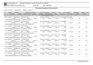 76.105.543/0001-35            PREFEITURA MUNICIPAL DE SÃO JOSÉ DOS PINHAIS

        RUA PASSOS DE OLIVEIRA 1101                                    83030-720            (041) 3381-6800

                                                                           Situação Despesa Orçamentária
Emissão: 01/01/2010      até 28/05/2010      Situação em: 28/05/2010

 Nr.     Emissão       CPF/CNPJ                   Nome/Razão Social Credor           Funcional Programática       Elemento    Fonte          Descrição Fonte         Modalidade      Licitação Contrato
             Empenhado      Estornado          Valor Empenho    Liquidado          Estornado      Valor Liquidado      Pago           Estornado       Valor Pago      Á Liquidar          Á Pagar
                                                                                       Histórico detalhado do Empenho

 1609   23/02/2010    7784999000156       PREV-SAO JOSE                               08.001.12.122.0004.20    3.1.91.92.13.01 0.1.00 RECURSOS ORDINÁRIOS
                 1.496,02                0,00        1.496,02          1.496,02            0,00         1.496,02          1.496,02        0,00      1.496,02                  0,00             0,00
  Folha de pagamento (Folha Aporte) ref. ao mês:02/2010 - Financeiro

 1610  23/02/2010     7784999000156       PREV-SAO JOSE                               08.003.12.365.0004.20    3.1.91.92.13.01 0.1.10 10% SOBRE
                29.012,93                0,00       29.012,93          29.012,93           0,00        29.012,93         29.012,93         0,00          29.012,93            0,00             0,00
  Folha de pagamento (Folha Aporte) ref. ao mês:02/2010 - Previdenciário

 1611   23/02/2010    7784999000156       PREV-SAO JOSE                               08.003.12.365.0004.20    3.1.91.92.13.01 0.1.10 10% SOBRE
                 2.256,83                0,00        2.256,83          2.256,83            0,00         2.256,83          2.256,83         0,00           2.256,83            0,00             0,00
  Folha de pagamento (Folha Aporte) ref. ao mês:02/2010 - Financeiro

 1612  23/02/2010     7784999000156       PREV-SAO JOSE                               08.004.12.367.0004.20    3.1.91.92.13.01 0.1.10 10% SOBRE
                11.693,65                0,00       11.693,65          11.693,65           0,00        11.693,65         11.693,65         0,00          11.693,65            0,00             0,00
  Folha de pagamento (Folha Aporte) ref. ao mês:02/2010 - Previdenciário

 1613   23/02/2010    7784999000156       PREV-SAO JOSE                               08.004.12.367.0004.20    3.1.91.92.13.01 0.1.10 10% SOBRE
                   857,26                0,00          857,26            857,26            0,00           857,26            857,26         0,00             857,26            0,00             0,00
  Folha de pagamento (Folha Aporte) ref. ao mês:02/2010 - Financeiro

 1614  23/02/2010     7784999000156       PREV-SAO JOSE                               08.002.12.361.0004.20    3.1.91.92.13.01 0.1.10 FUNDEF 60%
                59.697,12                0,00       59.697,12          59.697,12           0,00        59.697,12         59.697,12         0,00          59.697,12            0,00             0,00
  Folha de pagamento (Folha Aporte) ref. ao mês:02/2010 - Previdenciário

 1615   23/02/2010    7784999000156       PREV-SAO JOSE                               08.002.12.361.0004.20    3.1.91.92.13.01 0.1.10 FUNDEF 60%
                 4.988,02                0,00        4.988,02          4.988,02            0,00         4.988,02          4.988,02         0,00           4.988,02            0,00             0,00
  Folha de pagamento (Folha Aporte) ref. ao mês:02/2010 - Financeiro

 1616   23/02/2010    7784999000156       PREV-SAO JOSE                               08.002.12.361.0004.20    3.1.91.92.13.01 0.1.10 FUNDEF 60%
                 6.352,38                0,00        6.352,38           6.352,38           0,00         6.352,38          6.352,38         0,00           6.352,38            0,00             0,00
  Folha de pagamento (Folha Aporte) ref. ao mês:02/2010 - Previdenciário

 1617   23/02/2010    7784999000156       PREV-SAO JOSE                               08.002.12.361.0004.20    3.1.91.92.13.01 0.1.10 FUNDEF 60%
                 1.176,05                0,00        1.176,05          1.176,05            0,00         1.176,05          1.176,05         0,00           1.176,05            0,00             0,00
  Folha de pagamento (Folha Aporte) ref. ao mês:02/2010 - Financeiro




                                                                                                                                                                              Página 190 de 768
 