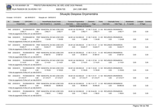 76.105.543/0001-35         PREFEITURA MUNICIPAL DE SÃO JOSÉ DOS PINHAIS

        RUA PASSOS DE OLIVEIRA 1101                               83030-720            (041) 3381-6800

                                                                     Situação Despesa Orçamentária
Emissão: 01/01/2010    até 28/05/2010   Situação em: 28/05/2010

 Nr.     Emissão       CPF/CNPJ             Nome/Razão Social Credor            Funcional Programática       Elemento    Fonte          Descrição Fonte       Modalidade      Licitação Contrato
             Empenhado      Estornado    Valor Empenho    Liquidado           Estornado      Valor Liquidado      Pago           Estornado       Valor Pago    Á Liquidar          Á Pagar
                                                                                  Histórico detalhado do Empenho

 1645   23/02/2010   76105543000135 PREF. MUNICIPAL DE SAO JOSE DOS              04.001.04.122.0002.20    3.1.90.11.33.02 0.1.00 RECURSOS ORDINÁRIOS
                 2.952,71               0,00     2.952,71   2.952,71                  0,00         2.952,71          2.952,71        0,00      2.952,71                0,00             0,00
  Folha de pagamento (Folha) ref. ao mês:02/2010

 1646   23/02/2010   76105543000135 PREF. MUNICIPAL DE SAO JOSE DOS              04.001.04.122.0002.20    3.1.90.11.45.00 0.1.00 RECURSOS ORDINÁRIOS
                 1.124,89               0,00     1.124,89   1.124,89                  0,00         1.124,89          1.124,89        0,00      1.124,89                0,00             0,00
  Folha de pagamento (Folha) ref. ao mês:02/2010

 1647  23/02/2010    76105543000135 PREF. MUNICIPAL DE SAO JOSE DOS              04.001.04.126.0002.20    3.1.90.11.01.01 0.1.00 RECURSOS ORDINÁRIOS
                18.625,77               0,00     18.625,77 18.625,77                  0,00        18.625,77         18.625,77        0,00     18.625,77                0,00             0,00
  Folha de pagamento (Folha) ref. ao mês:02/2010

 1648  23/02/2010    76105543000135 PREF. MUNICIPAL DE SAO JOSE DOS              04.001.04.126.0002.20    3.1.90.11.31.01 0.1.00 RECURSOS ORDINÁRIOS
                37.867,91               0,00     37.867,91 37.867,91                  0,00        37.867,91         37.867,91        0,00     37.867,91                0,00             0,00
  Folha de pagamento (Folha) ref. ao mês:02/2010

 1649   23/02/2010   76105543000135 PREF. MUNICIPAL DE SAO JOSE DOS              04.001.04.126.0002.20    3.1.90.11.37.00 0.1.00 RECURSOS ORDINÁRIOS
                 2.114,91               0,00     2.114,91   2.114,91                  0,00         2.114,91          2.114,91        0,00      2.114,91                0,00             0,00
  Folha de pagamento (Folha) ref. ao mês:02/2010

 1650   23/02/2010   76105543000135 PREF. MUNICIPAL DE SAO JOSE DOS              04.001.04.126.0002.20    3.1.90.11.33.02 0.1.00 RECURSOS ORDINÁRIOS
                 5.135,83               0,00     5.135,83   5.135,83                  0,00         5.135,83          5.135,83        0,00      5.135,83                0,00             0,00
  Folha de pagamento (Folha) ref. ao mês:02/2010

 1651  23/02/2010    76105543000135 PREF. MUNICIPAL DE SAO JOSE DOS              05.001.04.122.0002.20    3.1.90.11.01.01 0.1.00 RECURSOS ORDINÁRIOS
               211.510,77               0,00     211.510,77 211.510,77                0,00       211.510,77       211.510,77         0,00    211.510,77                0,00             0,00
  Folha de pagamento (Folha) ref. ao mês:02/2010

 1652  23/02/2010    76105543000135 PREF. MUNICIPAL DE SAO JOSE DOS              05.001.04.122.0002.20    3.1.90.11.01.77 0.1.00 RECURSOS ORDINÁRIOS
                39.880,05               0,00     39.880,05 39.880,05                  0,00        39.880,05         39.880,05        0,00     39.880,05                0,00             0,00
  Folha de pagamento (Folha) ref. ao mês:02/2010

 1653   23/02/2010   76105543000135 PREF. MUNICIPAL DE SAO JOSE DOS              05.001.04.122.0002.20    3.1.90.16.44.00 0.1.00 RECURSOS ORDINÁRIOS
                 1.156,91               0,00     1.156,91   1.156,91                  0,00         1.156,91          1.156,91        0,00      1.156,91                0,00             0,00
  Folha de pagamento (Folha) ref. ao mês:02/2010




                                                                                                                                                                       Página 194 de 768
 