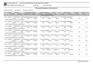 76.105.543/0001-35         PREFEITURA MUNICIPAL DE SÃO JOSÉ DOS PINHAIS

        RUA PASSOS DE OLIVEIRA 1101                               83030-720            (041) 3381-6800

                                                                     Situação Despesa Orçamentária
Emissão: 01/01/2010    até 28/05/2010   Situação em: 28/05/2010

 Nr.     Emissão       CPF/CNPJ             Nome/Razão Social Credor            Funcional Programática       Elemento    Fonte          Descrição Fonte         Modalidade      Licitação Contrato
             Empenhado      Estornado    Valor Empenho    Liquidado           Estornado      Valor Liquidado      Pago           Estornado       Valor Pago      Á Liquidar          Á Pagar
                                                                                  Histórico detalhado do Empenho

 1672   23/02/2010   76105543000135 PREF. MUNICIPAL DE SAO JOSE DOS              06.001.04.123.0002.20    3.1.90.11.43.00 0.1.00 RECURSOS ORDINÁRIOS
                   266,51               0,00     266,51      266,51                   0,00           266,51            266,51        0,00       266,51                   0,00             0,00
  Folha de pagamento (Folha) ref. ao mês:02/2010

 1673   23/02/2010   76105543000135 PREF. MUNICIPAL DE SAO JOSE DOS              06.001.04.123.0002.20    3.1.90.11.45.00 0.1.00 RECURSOS ORDINÁRIOS
                 7.859,78               0,00     7.859,78   7.859,78                  0,00         7.859,78          7.859,78        0,00      7.859,78                  0,00             0,00
  Folha de pagamento (Folha) ref. ao mês:02/2010

 1674   23/02/2010   76105543000135 PREF. MUNICIPAL DE SAO JOSE DOS              06.001.04.123.0002.20    3.1.90.11.07.00 0.1.00 RECURSOS ORDINÁRIOS
                   353,21               0,00     353,21      353,21                   0,00           353,21            353,21        0,00       353,21                   0,00             0,00
  Folha de pagamento (Folha) ref. ao mês:02/2010

 1675  23/02/2010    76105543000135 PREF. MUNICIPAL DE SAO JOSE DOS              07.004.10.305.0003.20    3.1.90.11.01.01 0.1.30 SAÚDE - RECEITAS
                13.977,39               0,00     13.977,39 13.977,39                  0,00        13.977,39         13.977,39         0,00      13.977,39                0,00             0,00
  Folha de pagamento (Folha) ref. ao mês:02/2010

 1676   23/02/2010   76105543000135 PREF. MUNICIPAL DE SAO JOSE DOS              07.004.10.305.0003.20    3.1.90.16.44.00 0.1.30 SAÚDE - RECEITAS
                   431,77               0,00     431,77      431,77                   0,00           431,77            431,77         0,00        431,77                 0,00             0,00
  Folha de pagamento (Folha) ref. ao mês:02/2010

 1677   23/02/2010   76105543000135 PREF. MUNICIPAL DE SAO JOSE DOS              07.004.10.305.0003.20    3.1.90.49.00.00 0.1.30 SAÚDE - RECEITAS
                 3.410,00               0,00     3.410,00   3.410,00                  0,00         3.410,00          3.410,00         0,00        3.410,00               0,00             0,00
  Folha de pagamento (Folha) ref. ao mês:02/2010

 1678   23/02/2010   76105543000135 PREF. MUNICIPAL DE SAO JOSE DOS              07.004.10.305.0003.20    3.1.90.11.45.00 0.1.30 SAÚDE - RECEITAS
                    57,71               0,00     57,71        57,71                   0,00            57,71             57,71         0,00              57,71            0,00             0,00
  Folha de pagamento (Folha) ref. ao mês:02/2010

 1679  23/02/2010    76105543000135 PREF. MUNICIPAL DE SAO JOSE DOS              07.002.10.301.0003.20    3.1.90.11.01.01 0.1.30 SAÚDE - RECEITAS
               699.810,07               0,00     699.810,07 699.810,07                0,00       699.810,07       699.810,07          0,00     699.810,07                0,00             0,00
  Folha de pagamento (Folha) ref. ao mês:02/2010

 1680   23/02/2010   76105543000135 PREF. MUNICIPAL DE SAO JOSE DOS              07.002.10.301.0003.20    3.1.90.16.44.00 0.1.30 SAÚDE - RECEITAS
                 7.392,42               0,00     7.392,42   7.392,42                  0,00         7.392,42          7.392,42         0,00        7.392,42               0,00             0,00
  Folha de pagamento (Folha) ref. ao mês:02/2010




                                                                                                                                                                         Página 197 de 768
 