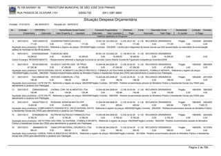 76.105.543/0001-35            PREFEITURA MUNICIPAL DE SÃO JOSÉ DOS PINHAIS

       RUA PASSOS DE OLIVEIRA 1101                                    83030-720             (041) 3381-6800

                                                                          Situação Despesa Orçamentária
Emissão: 01/01/2010      até 28/05/2010     Situação em: 28/05/2010

 Nr.    Emissão       CPF/CNPJ                   Nome/Razão Social Credor           Funcional Programática       Elemento       Fonte          Descrição Fonte        Modalidade        Licitação Contrato
            Empenhado      Estornado          Valor Empenho    Liquidado          Estornado      Valor Liquidado      Pago              Estornado       Valor Pago     Á Liquidar            Á Pagar
                                                                                      Histórico detalhado do Empenho

  9    05/01/2010        1693144000133        CESARPAN PANIFICADORA E                 19.001.04.122.0002.20     3.3.90.39.41.00 0.1.00 RECURSOS ORDINÁRIOS                 Pregão        125/2009 200/2009
                      171,60                0,00        171,60           171,60            0,00           171,60             171,60            0,00             171,60              0,00            0,00
  Aquisição do(s) produto(s): REFEICAO, Referente a registro de preços 125/2009(Pregão) Contrato: 200/2009 - Lanche para integrantes da banda marcial que fará apresentação na solenidade de emancipação
  politica do municipio no dia 08 de janeiro.
  10   05/01/2010    33787094003408 FUNDACAO IBGE                                  05.001.04.122.0002.20      3.1.90.96.01.00 0.1.00 RECURSOS ORDINÁRIOS
                 18.295,63          0,00      18.295,63          18.295,63               0,00         18.295,63         18.295,63            0,00      18.295,63                 0,00             0,00
  Outros Encargos: RESSARCIMENTO, - Ressarcimento referente a diposição funcional do servidor Carlos Alberto Gomes de Figuieredo competência novembro/2009

  11    05/01/2010     5912018000183     SCHEID E CASTRO DIST. DE PROD.               10.004.08.244.0006.20      3.3.90.32.04.00 0.1.00 RECURSOS ORDINÁRIOS          Pregão      168/2009         296/2009
                  47.250,96             0,00       47.250,96       47.250,96                0,00         47.250,96         47.250,96           0,00       47.250,96         0,00                  0,00
  Aquisição do(s) produto(s): DIETA ENTERAL EM PO, ALIMENTO CALORICO PROTEICO, FORMULA LACTEA PARA ALIMENTACAO INFANTIL, FORMULA INFANTIL, Referente a registro de preços
  168/2009(Pregão) Contrato: 296/2009 - Pedidos encaminhados através do Ministério Público e Assistentes Socias dos CRAS para atendimento a usuários com Patologias.
  12   05/01/2010     10212388000148 INTEGRA COMERCIAL LTDA                            10.004.08.244.0006.20     3.3.90.32.04.00 0.1.00 RECURSOS ORDINÁRIOS                 Pregão        168/2009 297/2009
                     196,08              0,00          196,08             196,08            0,00           196,08             196,08           0,00             196,08              0,00            0,00
  Aquisição do(s) produto(s): LEITE EM PO, Referente a registro de preços 168/2009(Pregão) Contrato: 297/2009 - Pedidos encaminhados através do Ministério Público e Assistentes Socias dos CRAS para
  atendimento a usuários com Patologias.
  13   05/01/2010      2395403000102      CHOBAL COM. DE ALIMENTOS LTDA.               10.004.08.244.0006.20     3.3.90.32.04.00 0.1.00 RECURSOS ORDINÁRIOS                 Pregão        168/2009 298/2009
                     150,96              0,00          150,96             150,96            0,00           150,96             150,96           0,00             150,96              0,00            0,00
  Aquisição do(s) produto(s): LEITE EM PO, Referente a registro de preços 168/2009(Pregão) Contrato: 298/2009 - Pedidos encaminhados através do Ministério Público e Assistentes Socias dos CRAS para
  atendimento a usuários com Patologias.
  14   05/01/2010      3302477000110     ROSSANE SERAFIM MATOS EPP            10.004.08.244.0006.20    3.3.90.32.04.00 0.1.00 RECURSOS ORDINÁRIOS              Pregão        168/2009 299/2009
                   8.404,56             0,00        8.404,56           483,84      0,00           483,84            483,84           0,00           483,84        7.920,72          7.920,72
  Aquisição do(s) produto(s): COMPLEMENTO ENERGETICO, DIETA ENTERAL EM PO, Referente a registro de preços 168/2009(Pregão) Contrato: 299/2009 - Pedidos encaminhados através do Ministério Público
  e Assistentes Socias dos CRAS para atendimento a usuários com Patologias.
  15   05/01/2010       8755580000139    NUTRIFAR NUTRICAO FARMACEUTICA             10.004.08.244.0006.20    3.3.90.32.04.00 0.1.00 RECURSOS ORDINÁRIOS          Pregão       168/2009 300/2009
                   6.782,40             0,00        6.782,40          6.782,40           0,00         6.782,40          6.782,40        0,00        6.782,40            0,00              0,00
  Aquisição do(s) produto(s): DIETA PARA USO ORAL OU ENTERAL, FORMULA INFANTIL, Referente a registro de preços 168/2009(Pregão) Contrato: 300/2009 - Pedidos encaminhados através do Ministério
  Público e Assistentes Socias dos CRAS para atendimento a usuários com Patologias.
  16   05/01/2010       656468000139    DIMACI/PR MATERIAL CIRURGICO LTDA        10.004.08.244.0006.20    3.3.90.32.04.00 0.1.00 RECURSOS ORDINÁRIOS                Pregão        168/2009 301/2009
                     390,00            0,00          390,00      390,00                0,00          390,00            390,00             0,00         390,00               0,00               0,00
  Aquisição do(s) produto(s): CEREAL PARA ALIMENTACAO INFANTIL, Referente a registro de preços 168/2009(Pregão) Contrato: 301/2009 - Pedidos encaminhados através do Ministério Público e Assistentes
  Socias dos CRAS para atendimento a usuários com Patologias.




                                                                                                                                                                                    Página 2 de 768
 