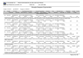76.105.543/0001-35            PREFEITURA MUNICIPAL DE SÃO JOSÉ DOS PINHAIS

       RUA PASSOS DE OLIVEIRA 1101                                   83030-720             (041) 3381-6800

                                                                         Situação Despesa Orçamentária
Emissão: 01/01/2010     até 28/05/2010     Situação em: 28/05/2010

 Nr.    Emissão       CPF/CNPJ                  Nome/Razão Social Credor           Funcional Programática       Elemento       Fonte          Descrição Fonte       Modalidade         Licitação Contrato
            Empenhado      Estornado         Valor Empenho    Liquidado          Estornado      Valor Liquidado      Pago              Estornado       Valor Pago    Á Liquidar             Á Pagar
                                                                                     Histórico detalhado do Empenho

 156   15/01/2010      2678088000120     DULCE VANIA FERREIRA DE MELO        09.001.13.392.0005.20    3.3.90.30.14.00 0.1.00 RECURSOS ORDINÁRIOS
                     329,50             0,00        329,50        329,50          0,00           329,50            329,50        0,00       329,50  0,00          0,00
  Aquisição do(s) produto(s): CORANTE, ISOPOR, CORRENTE PEÇA EM METAL, - O MATERIAL SERÁ UTILIZADO NA CONFECÇÃO DE ADEREÇOS PARA OS ALUNOS DA ESCOLA LIVRE DE TEATRO QUE
  FARÃO APRESENTAÇÃO NO CARNAVAL DE BONECOS 2010, QUE SERÁ REALIZADO DIA 06/02/2010, NA RUA VERISSIMO MARQUES EM FRENTE A PRAÇA DO VERBO DIVINO
 157   15/01/2010     95424230000194 LOJA DAS FECHADURAS E PORTAS                  21.001.04.122.0002.20    3.3.90.30.26.00 0.1.00 RECURSOS ORDINÁRIOS
                     190,00           0,00         190,00           190,00              0,00           190,00            190,00        0,00       190,00                        0,00             0,00
  Aquisição do(s) produto(s): CONTROLE REMOTO, - Para uso de Servidores do Gabinete do Vice Prefeito.

 158   15/01/2010     360305040670   CAIXA ECONOMICA FEDERAL           06.001.28.843.0002.20    4.6.90.71.01.00 0.1.00 RECURSOS ORDINÁRIOS
                 19.193,86          0,00     19.193,86    19.193,86         0,00        19.193,86         19.193,86        0,00     19.193,86                                   0,00             0,00
  Outros Encargos: AMORTIZACAO, - AMORTIZAÇÃO, PROGRAMA GIDUR/CT, CONTRATO 23945-97, VENCIMENTO 07/01/2010, VALOR R$ 19.193,86.

 159   15/01/2010     360305040670    CAIXA ECONOMICA FEDERAL             06.001.28.843.0002.20    3.2.90.21.01.00 0.1.00 RECURSOS ORDINÁRIOS
                  4.226,30           0,00      4.226,30     4.226,30           0,00         4.226,30          4.226,30        0,00      4.226,30                                0,00             0,00
  Outros Encargos: JUROS, - JUROS, PROGRAMA GIDUR/CT, CONTRATO 23945-97, VENCIMENTO 07/01/2010, VALOR R$ 4.226,30.

 160   15/01/2010      2678088000120     DULCE VANIA FERREIRA DE MELO           09.001.13.392.0005.20    3.3.90.30.15.00 0.1.00 RECURSOS ORDINÁRIOS
                   1.057,00             0,00        1.057,00      1.057,00           0,00         1.057,00          1.057,00        0,00      1.057,00 0,00                                      0,00
  Aquisição do(s) produto(s): FITA, PLUMA, PENA DE GALO, - O MATERIAL SERÁ UTILIZADO NA CONFECÇÃO DE ADEREÇOS PARA USO PELOS ALUNOS DA ESCOLA LIVRE E TEATRO NA
  APRESENTAÇÃO NO CARNAVAL DE BONECOS 2010, QUE SERÁ REALIZADO DIA 06/02/2010, NA RUA VERISSIMO MARQUES, EM FRENTE A PRAÇA DO VERBO DIVINO.
 161   15/01/2010      5162908000115   MARTINELLI & COELHO LTDA           13.001.15.452.0009.20    3.3.90.39.99.99 0.1.00 RECURSOS ORDINÁRIOS             Pregão           59/2009    91/2009
                      37,00           0,00          37,00       37,00          0,00            37,00             37,00          0,00            37,00             0,00               0,00
  Aquisição do(s) produto(s): CONSERTO E/OU MANUTENCAO DE CARIMBO, CONFECCAO DE CARIMBO, Referente a registro de preços 59/2009(Pregão) Contrato: 91/2009 - Para ser utilizado no Gabinete
  SEMU - (Diretor Geral)
 162   15/01/2010      5162908000115    MARTINELLI & COELHO LTDA             14.001.18.542.0010.20      3.3.90.39.16.00 0.1.00 RECURSOS ORDINÁRIOS                    Pregão         59/2009     91/2009
                      38,60            0,00          38,60         38,60          0,00              38,60             38,60            0,00            38,60                 0,00               0,00
  Aquisição do(s) produto(s): SERVICO DE CHAVEIRO - COPIA DE CHAVE PARA IMOVEIS, Referente a registro de preços 59/2009(Pregão) Contrato: 91/2009 - material soliicitado para distribuição a novos
  servidores da secretaria
 163   15/01/2010      5162908000115   MARTINELLI & COELHO LTDA                    06.001.04.123.0002.20    3.3.90.39.99.99 0.1.00 RECURSOS ORDINÁRIOS                 Pregão          59/2009   91/2009
                     329,80           0,00        329,80           329,80               0,00           329,80            329,80        0,00         329,80                      0,00             0,00
  Aquisição do(s) produto(s): CONFECCAO DE CARIMBO, Referente a registro de preços 59/2009(Pregão) Contrato: 91/2009 - PARA USO DO DEPTO DE FISCALIZAÇÃO

 164   15/01/2010       4885163000150       DESPACHANTE OBLADEN S/C LTDA      02.001.04.122.0002.20     3.3.90.39.99.99 0.1.00 RECURSOS ORDINÁRIOS
                      133,34               0,00           133,34      0,00          0,00             0,00              0,00        0,00               0,00           133,34           133,34
  Prestação do(s) serviço(s): PAGAMENTO TAXA DE DESPACHANTE, - O veículo VW/Gol 1.0, Placa ADU 0243, Chassi 9BWCA05X357200415, pertencia ao IDU - Instituto de Desenvolvimento Urbano e foi
  transferido para Prefeitura Municipal de São José dos Pinhais.

                                                                                                                                                                                  Página 20 de 768
 