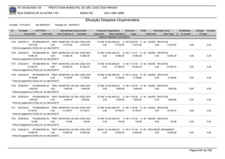 76.105.543/0001-35         PREFEITURA MUNICIPAL DE SÃO JOSÉ DOS PINHAIS

        RUA PASSOS DE OLIVEIRA 1101                               83030-720            (041) 3381-6800

                                                                     Situação Despesa Orçamentária
Emissão: 01/01/2010    até 28/05/2010   Situação em: 28/05/2010

 Nr.     Emissão       CPF/CNPJ             Nome/Razão Social Credor            Funcional Programática       Elemento    Fonte          Descrição Fonte       Modalidade      Licitação Contrato
             Empenhado      Estornado    Valor Empenho    Liquidado           Estornado      Valor Liquidado      Pago           Estornado       Valor Pago    Á Liquidar          Á Pagar
                                                                                  Histórico detalhado do Empenho

 1735  23/02/2010    76105543000135 PREF. MUNICIPAL DE SAO JOSE DOS              07.006.10.302.0003.20    3.1.90.49.00.00 0.1.30 SAÚDE - RECEITAS
                13.572,50               0,00     13.572,50 13.572,50                  0,00        13.572,50         13.572,50         0,00      13.572,50              0,00             0,00
  Folha de pagamento (Folha) ref. ao mês:02/2010

 1736  23/02/2010    76105543000135 PREF. MUNICIPAL DE SAO JOSE DOS              07.006.10.302.0003.20    3.1.90.11.31.01 0.1.30 SAÚDE - RECEITAS
                10.983,39               0,00     10.983,39 10.983,39                  0,00        10.983,39         10.983,39         0,00      10.983,39              0,00             0,00
  Folha de pagamento (Folha) ref. ao mês:02/2010

 1737  23/02/2010    76105543000135 PREF. MUNICIPAL DE SAO JOSE DOS              07.006.10.302.0003.20    3.1.90.11.37.00 0.1.30 SAÚDE - RECEITAS
                23.362,03               0,00     23.362,03 23.362,03                  0,00        23.362,03         23.362,03         0,00      23.362,03              0,00             0,00
  Folha de pagamento (Folha) ref. ao mês:02/2010

 1738   23/02/2010   76105543000135 PREF. MUNICIPAL DE SAO JOSE DOS              07.006.10.302.0003.20    3.1.90.11.33.02 0.1.30 SAÚDE - RECEITAS
                 6.158,66               0,00     6.158,66   6.158,66                  0,00         6.158,66          6.158,66         0,00        6.158,66             0,00             0,00
  Folha de pagamento (Folha) ref. ao mês:02/2010

 1739   23/02/2010   76105543000135 PREF. MUNICIPAL DE SAO JOSE DOS              07.006.10.302.0003.20    3.1.90.11.42.00 0.1.30 SAÚDE - RECEITAS
                 3.605,59               0,00     3.605,59   3.605,59                  0,00         3.605,59          3.605,59         0,00        3.605,59             0,00             0,00
  Folha de pagamento (Folha) ref. ao mês:02/2010

 1740   23/02/2010   76105543000135 PREF. MUNICIPAL DE SAO JOSE DOS              07.006.10.302.0003.20    3.1.90.11.43.00 0.1.30 SAÚDE - RECEITAS
                 3.825,84               0,00     3.825,84   3.825,84                  0,00         3.825,84          3.825,84         0,00        3.825,84             0,00             0,00
  Folha de pagamento (Folha) ref. ao mês:02/2010

 1741  23/02/2010    76105543000135 PREF. MUNICIPAL DE SAO JOSE DOS              07.006.10.302.0003.20    3.1.90.11.45.00 0.1.30 SAÚDE - RECEITAS
                10.745,47               0,00     10.745,47 10.745,47                  0,00        10.745,47         10.745,47         0,00      10.745,47              0,00             0,00
  Folha de pagamento (Folha) ref. ao mês:02/2010

 1742   23/02/2010   76105543000135 PREF. MUNICIPAL DE SAO JOSE DOS              07.006.10.302.0003.20    3.1.90.11.07.00 0.1.30 SAÚDE - RECEITAS
                   133,98               0,00     133,98      133,98                   0,00           133,98            133,98         0,00        133,98               0,00             0,00
  Folha de pagamento (Folha) ref. ao mês:02/2010

 1743  23/02/2010    76105543000135 PREF. MUNICIPAL DE SAO JOSE DOS              08.001.12.122.0004.20    3.1.90.11.01.04 0.1.00 RECURSOS ORDINÁRIOS
                10.655,48               0,00     10.655,48 10.655,48                  0,00        10.655,48         10.655,48        0,00     10.655,48                0,00             0,00
  Folha de pagamento (Folha) ref. ao mês:02/2010




                                                                                                                                                                       Página 204 de 768
 