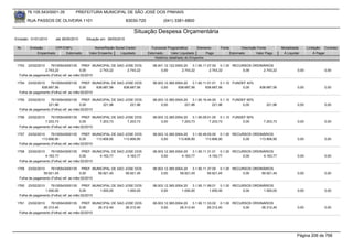 76.105.543/0001-35         PREFEITURA MUNICIPAL DE SÃO JOSÉ DOS PINHAIS

        RUA PASSOS DE OLIVEIRA 1101                               83030-720            (041) 3381-6800

                                                                     Situação Despesa Orçamentária
Emissão: 01/01/2010    até 28/05/2010   Situação em: 28/05/2010

 Nr.     Emissão       CPF/CNPJ             Nome/Razão Social Credor            Funcional Programática       Elemento    Fonte          Descrição Fonte         Modalidade      Licitação Contrato
             Empenhado      Estornado    Valor Empenho    Liquidado           Estornado      Valor Liquidado      Pago           Estornado       Valor Pago      Á Liquidar          Á Pagar
                                                                                  Histórico detalhado do Empenho

 1753   23/02/2010   76105543000135 PREF. MUNICIPAL DE SAO JOSE DOS              08.001.12.122.0004.20    3.1.90.11.07.00 0.1.00 RECURSOS ORDINÁRIOS
                 2.743,22               0,00     2.743,22   2.743,22                  0,00         2.743,22          2.743,22        0,00      2.743,22                  0,00             0,00
  Folha de pagamento (Folha) ref. ao mês:02/2010

 1754  23/02/2010    76105543000135 PREF. MUNICIPAL DE SAO JOSE DOS              08.003.12.365.0004.20    3.1.90.11.01.01 0.1.10 FUNDEF 40%
               838.687,56               0,00     838.687,56 838.687,56                0,00       838.687,56       838.687,56          0,00         838.687,56            0,00             0,00
  Folha de pagamento (Folha) ref. ao mês:02/2010

 1755   23/02/2010   76105543000135 PREF. MUNICIPAL DE SAO JOSE DOS              08.003.12.365.0004.20    3.1.90.16.44.00 0.1.10 FUNDEF 60%
                   221,96               0,00     221,96      221,96                   0,00           221,96            221,96         0,00             221,96            0,00             0,00
  Folha de pagamento (Folha) ref. ao mês:02/2010

 1756   23/02/2010   76105543000135 PREF. MUNICIPAL DE SAO JOSE DOS              08.003.12.365.0004.20    3.1.90.09.01.00 0.1.10 FUNDEF 60%
                 7.203,73               0,00     7.203,73   7.203,73                  0,00         7.203,73          7.203,73         0,00           7.203,73            0,00             0,00
  Folha de pagamento (Folha) ref. ao mês:02/2010

 1757  23/02/2010    76105543000135 PREF. MUNICIPAL DE SAO JOSE DOS              08.003.12.365.0004.20    3.1.90.49.00.00 0.1.00 RECURSOS ORDINÁRIOS
               113.806,90               0,00     113.806,90 113.806,90                0,00       113.806,90       113.806,90         0,00    113.806,90                  0,00             0,00
  Folha de pagamento (Folha) ref. ao mês:02/2010

 1758   23/02/2010   76105543000135 PREF. MUNICIPAL DE SAO JOSE DOS              08.003.12.365.0004.20    3.1.90.11.31.01 0.1.00 RECURSOS ORDINÁRIOS
                 4.163,77               0,00     4.163,77   4.163,77                  0,00         4.163,77          4.163,77        0,00      4.163,77                  0,00             0,00
  Folha de pagamento (Folha) ref. ao mês:02/2010

 1759  23/02/2010    76105543000135 PREF. MUNICIPAL DE SAO JOSE DOS              08.003.12.365.0004.20    3.1.90.11.37.00 0.1.00 RECURSOS ORDINÁRIOS
                59.921,45               0,00     59.921,45 59.921,45                  0,00        59.921,45         59.921,45        0,00     59.921,45                  0,00             0,00
  Folha de pagamento (Folha) ref. ao mês:02/2010

 1760   23/02/2010   76105543000135 PREF. MUNICIPAL DE SAO JOSE DOS              08.003.12.365.0004.20    3.1.90.11.99.01 0.1.00 RECURSOS ORDINÁRIOS
                 1.000,00               0,00     1.000,00   1.000,00                  0,00         1.000,00          1.000,00        0,00      1.000,00                  0,00             0,00
  Folha de pagamento (Folha) ref. ao mês:02/2010

 1761  23/02/2010    76105543000135 PREF. MUNICIPAL DE SAO JOSE DOS              08.003.12.365.0004.20    3.1.90.11.33.02 0.1.00 RECURSOS ORDINÁRIOS
                26.312,40               0,00     26.312,40 26.312,40                  0,00        26.312,40         26.312,40        0,00     26.312,40                  0,00             0,00
  Folha de pagamento (Folha) ref. ao mês:02/2010




                                                                                                                                                                         Página 206 de 768
 