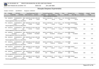 76.105.543/0001-35         PREFEITURA MUNICIPAL DE SÃO JOSÉ DOS PINHAIS

        RUA PASSOS DE OLIVEIRA 1101                               83030-720            (041) 3381-6800

                                                                     Situação Despesa Orçamentária
Emissão: 01/01/2010    até 28/05/2010   Situação em: 28/05/2010

 Nr.     Emissão       CPF/CNPJ             Nome/Razão Social Credor            Funcional Programática       Elemento    Fonte          Descrição Fonte         Modalidade      Licitação Contrato
             Empenhado      Estornado    Valor Empenho    Liquidado           Estornado      Valor Liquidado      Pago           Estornado       Valor Pago      Á Liquidar          Á Pagar
                                                                                  Histórico detalhado do Empenho

 1762   23/02/2010   76105543000135 PREF. MUNICIPAL DE SAO JOSE DOS              08.003.12.365.0004.20    3.1.90.11.43.00 0.1.00 RECURSOS ORDINÁRIOS
                   347,59               0,00     347,59      347,59                   0,00           347,59            347,59        0,00       347,59                   0,00             0,00
  Folha de pagamento (Folha) ref. ao mês:02/2010

 1763   23/02/2010   76105543000135 PREF. MUNICIPAL DE SAO JOSE DOS              08.003.12.365.0004.20    3.1.90.11.45.00 0.1.00 RECURSOS ORDINÁRIOS
                 1.138,98               0,00     1.138,98   1.138,98                  0,00         1.138,98          1.138,98        0,00      1.138,98                  0,00             0,00
  Folha de pagamento (Folha) ref. ao mês:02/2010

 1764   23/02/2010   76105543000135 PREF. MUNICIPAL DE SAO JOSE DOS              08.003.12.365.0004.20    3.1.90.11.07.00 0.1.00 RECURSOS ORDINÁRIOS
                 1.107,53               0,00     1.107,53   1.107,53                  0,00         1.107,53          1.107,53        0,00      1.107,53                  0,00             0,00
  Folha de pagamento (Folha) ref. ao mês:02/2010

 1765  23/02/2010    76105543000135 PREF. MUNICIPAL DE SAO JOSE DOS              08.004.12.367.0004.20    3.1.90.11.01.01 0.1.10 25% SOBRE DEMAIS
               416.309,60               0,00     416.309,60 416.309,60                0,00       416.309,60       416.309,60          0,00    416.309,60                 0,00             0,00
  Folha de pagamento (Folha) ref. ao mês:02/2010

 1766   23/02/2010   76105543000135 PREF. MUNICIPAL DE SAO JOSE DOS              08.004.12.367.0004.20    3.1.90.09.01.00 0.1.10 10% SOBRE
                    57,57               0,00     57,57        57,57                   0,00            57,57             57,57         0,00              57,57            0,00             0,00
  Folha de pagamento (Folha) ref. ao mês:02/2010

 1767  23/02/2010    76105543000135 PREF. MUNICIPAL DE SAO JOSE DOS              08.004.12.367.0004.20    3.1.90.49.00.00 0.1.10 10% SOBRE
                16.397,50               0,00     16.397,50 16.397,50                  0,00        16.397,50         16.397,50         0,00          16.397,50            0,00             0,00
  Folha de pagamento (Folha) ref. ao mês:02/2010

 1768   23/02/2010   76105543000135 PREF. MUNICIPAL DE SAO JOSE DOS              08.004.12.367.0004.20    3.1.90.11.31.01 0.1.10 25% SOBRE DEMAIS
                 4.163,77               0,00     4.163,77   4.163,77                  0,00         4.163,77          4.163,77         0,00      4.163,77                 0,00             0,00
  Folha de pagamento (Folha) ref. ao mês:02/2010

 1769  23/02/2010    76105543000135 PREF. MUNICIPAL DE SAO JOSE DOS              08.004.12.367.0004.20    3.1.90.11.37.00 0.1.10 25% SOBRE DEMAIS
                36.828,08               0,00     36.828,08 36.828,08                  0,00        36.828,08         36.828,08         0,00     36.828,08                 0,00             0,00
  Folha de pagamento (Folha) ref. ao mês:02/2010

 1770   23/02/2010   76105543000135 PREF. MUNICIPAL DE SAO JOSE DOS              08.004.12.367.0004.20    3.1.90.11.33.02 0.1.10 25% SOBRE DEMAIS
                 1.366,33               0,00     1.366,33   1.366,33                  0,00         1.366,33          1.366,33         0,00      1.366,33                 0,00             0,00
  Folha de pagamento (Folha) ref. ao mês:02/2010




                                                                                                                                                                         Página 207 de 768
 