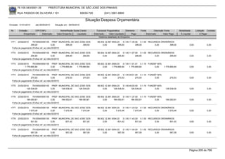 76.105.543/0001-35         PREFEITURA MUNICIPAL DE SÃO JOSÉ DOS PINHAIS

        RUA PASSOS DE OLIVEIRA 1101                                83030-720            (041) 3381-6800

                                                                      Situação Despesa Orçamentária
Emissão: 01/01/2010    até 28/05/2010    Situação em: 28/05/2010

 Nr.     Emissão       CPF/CNPJ               Nome/Razão Social Credor           Funcional Programática       Elemento    Fonte          Descrição Fonte         Modalidade      Licitação Contrato
             Empenhado      Estornado      Valor Empenho    Liquidado          Estornado      Valor Liquidado      Pago           Estornado       Valor Pago      Á Liquidar          Á Pagar
                                                                                   Histórico detalhado do Empenho

 1771   23/02/2010   76105543000135 PREF. MUNICIPAL DE SAO JOSE DOS               08.004.12.367.0004.20    3.1.90.11.45.00 0.1.00 RECURSOS ORDINÁRIOS
                   399,00               0,00     399,00      399,00                    0,00           399,00            399,00        0,00       399,00                   0,00             0,00
  Folha de pagamento (Folha) ref. ao mês:02/2010

 1772   23/02/2010   76105543000135 PREF. MUNICIPAL DE SAO JOSE DOS               08.004.12.367.0004.20    3.1.90.11.07.00 0.1.00 RECURSOS ORDINÁRIOS
                   266,80               0,00     266,80      266,80                    0,00           266,80            266,80        0,00       266,80                   0,00             0,00
  Folha de pagamento (Folha) ref. ao mês:02/2010

 1773  23/02/2010    76105543000135 PREF. MUNICIPAL DE SAO JOSE DOS               08.002.12.361.0004.20    3.1.90.11.01.01 0.1.10 FUNDEF 60%
              1.779.665,84              0,00     1.779.665,84 1.779.665,84             0,00     1.779.665,84      1.779.665,84         0,00       1.779.665,84            0,00             0,00
  Folha de pagamento (Folha) ref. ao mês:02/2010

 1774   23/02/2010   76105543000135 PREF. MUNICIPAL DE SAO JOSE DOS               08.002.12.361.0004.20    3.1.90.09.01.00 0.1.10 FUNDEF 60%
                   270,53               0,00     270,53      270,53                    0,00           270,53            270,53         0,00             270,53            0,00             0,00
  Folha de pagamento (Folha) ref. ao mês:02/2010

 1775  23/02/2010    76105543000135 PREF. MUNICIPAL DE SAO JOSE DOS               08.002.12.361.0004.20    3.1.90.49.00.00 0.1.10 FUNDEF 60%
               128.538,00               0,00     128.538,00 128.538,00                 0,00       128.538,00       128.538,00          0,00         128.538,00            0,00             0,00
  Folha de pagamento (Folha) ref. ao mês:02/2010

 1776  23/02/2010    76105543000135 PREF. MUNICIPAL DE SAO JOSE DOS               08.002.12.361.0004.20    3.1.90.11.37.00 0.1.10 FUNDEF 60%
               164.093,61               0,00     164.093,61 164.093,61                 0,00       164.093,61       164.093,61          0,00         164.093,61            0,00             0,00
  Folha de pagamento (Folha) ref. ao mês:02/2010

 1777   23/02/2010   76105543000135 PREF. MUNICIPAL DE SAO JOSE DOS               08.002.12.361.0004.20    3.1.90.11.33.02 0.1.00 RECURSOS ORDINÁRIOS
                 7.570,48               0,00     7.570,48   7.570,48                   0,00         7.570,48          7.570,48        0,00      7.570,48                  0,00             0,00
  Folha de pagamento (Folha) ref. ao mês:02/2010

 1778   23/02/2010   76105543000135 PREF. MUNICIPAL DE SAO JOSE DOS               08.002.12.361.0004.20    3.1.90.11.43.00 0.1.00 RECURSOS ORDINÁRIOS
                   831,42               0,00     831,42      831,42                    0,00           831,42            831,42        0,00       831,42                   0,00             0,00
  Folha de pagamento (Folha) ref. ao mês:02/2010

 1779   23/02/2010   76105543000135 PREF. MUNICIPAL DE SAO JOSE DOS               08.002.12.361.0004.20    3.1.90.11.45.00 0.1.00 RECURSOS ORDINÁRIOS
                   587,09               0,00     587,09      587,09                    0,00           587,09            587,09        0,00       587,09                   0,00             0,00
  Folha de pagamento (Folha) ref. ao mês:02/2010




                                                                                                                                                                          Página 208 de 768
 