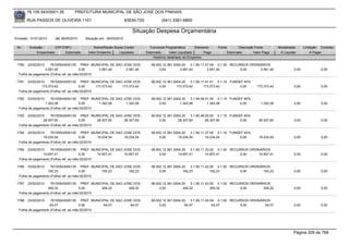 76.105.543/0001-35         PREFEITURA MUNICIPAL DE SÃO JOSÉ DOS PINHAIS

        RUA PASSOS DE OLIVEIRA 1101                               83030-720            (041) 3381-6800

                                                                     Situação Despesa Orçamentária
Emissão: 01/01/2010    até 28/05/2010   Situação em: 28/05/2010

 Nr.     Emissão       CPF/CNPJ             Nome/Razão Social Credor            Funcional Programática       Elemento    Fonte          Descrição Fonte         Modalidade      Licitação Contrato
             Empenhado      Estornado    Valor Empenho    Liquidado           Estornado      Valor Liquidado      Pago           Estornado       Valor Pago      Á Liquidar          Á Pagar
                                                                                  Histórico detalhado do Empenho

 1780   23/02/2010   76105543000135 PREF. MUNICIPAL DE SAO JOSE DOS              08.002.12.361.0004.20    3.1.90.11.07.00 0.1.00 RECURSOS ORDINÁRIOS
                 3.581,40               0,00     3.581,40   3.581,40                  0,00         3.581,40          3.581,40        0,00      3.581,40                  0,00             0,00
  Folha de pagamento (Folha) ref. ao mês:02/2010

 1781  23/02/2010    76105543000135 PREF. MUNICIPAL DE SAO JOSE DOS              08.002.12.361.0004.20    3.1.90.11.01.01 0.1.10 FUNDEF 40%
               173.373,42               0,00     173.373,42 173.373,42                0,00       173.373,42       173.373,42          0,00         173.373,42            0,00             0,00
  Folha de pagamento (Folha) ref. ao mês:02/2010

 1782   23/02/2010   76105543000135 PREF. MUNICIPAL DE SAO JOSE DOS              08.002.12.361.0004.20    3.1.90.09.01.00 0.1.10 FUNDEF 60%
                 1.342,08               0,00     1.342,08   1.342,08                  0,00         1.342,08          1.342,08         0,00           1.342,08            0,00             0,00
  Folha de pagamento (Folha) ref. ao mês:02/2010

 1783  23/02/2010    76105543000135 PREF. MUNICIPAL DE SAO JOSE DOS              08.002.12.361.0004.20    3.1.90.49.00.00 0.1.10 FUNDEF 40%
                28.307,60               0,00     28.307,60 28.307,60                  0,00        28.307,60         28.307,60         0,00          28.307,60            0,00             0,00
  Folha de pagamento (Folha) ref. ao mês:02/2010

 1784  23/02/2010    76105543000135 PREF. MUNICIPAL DE SAO JOSE DOS              08.002.12.361.0004.20    3.1.90.11.37.00 0.1.10 FUNDEF 40%
                19.234,54               0,00     19.234,54 19.234,54                  0,00        19.234,54         19.234,54         0,00          19.234,54            0,00             0,00
  Folha de pagamento (Folha) ref. ao mês:02/2010

 1785  23/02/2010    76105543000135 PREF. MUNICIPAL DE SAO JOSE DOS              08.002.12.361.0004.20    3.1.90.11.33.02 0.1.00 RECURSOS ORDINÁRIOS
                10.657,41               0,00     10.657,41 10.657,41                  0,00        10.657,41         10.657,41        0,00     10.657,41                  0,00             0,00
  Folha de pagamento (Folha) ref. ao mês:02/2010

 1786   23/02/2010   76105543000135 PREF. MUNICIPAL DE SAO JOSE DOS              08.002.12.361.0004.20    3.1.90.11.42.00 0.1.00 RECURSOS ORDINÁRIOS
                   192,23               0,00     192,23      192,23                   0,00           192,23            192,23        0,00       192,23                   0,00             0,00
  Folha de pagamento (Folha) ref. ao mês:02/2010

 1787   23/02/2010   76105543000135 PREF. MUNICIPAL DE SAO JOSE DOS              08.002.12.361.0004.20    3.1.90.11.43.00 0.1.00 RECURSOS ORDINÁRIOS
                   349,32               0,00     349,32      349,32                   0,00           349,32            349,32        0,00       349,32                   0,00             0,00
  Folha de pagamento (Folha) ref. ao mês:02/2010

 1788   23/02/2010   76105543000135 PREF. MUNICIPAL DE SAO JOSE DOS              08.002.12.361.0004.20    3.1.90.11.45.00 0.1.00 RECURSOS ORDINÁRIOS
                    64,07               0,00     64,07        64,07                   0,00            64,07             64,07        0,00         64,07                  0,00             0,00
  Folha de pagamento (Folha) ref. ao mês:02/2010




                                                                                                                                                                         Página 209 de 768
 