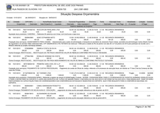 76.105.543/0001-35            PREFEITURA MUNICIPAL DE SÃO JOSÉ DOS PINHAIS

       RUA PASSOS DE OLIVEIRA 1101                                    83030-720              (041) 3381-6800

                                                                          Situação Despesa Orçamentária
Emissão: 01/01/2010      até 28/05/2010     Situação em: 28/05/2010

 Nr.    Emissão       CPF/CNPJ                   Nome/Razão Social Credor            Funcional Programática       Elemento       Fonte          Descrição Fonte         Modalidade       Licitação Contrato
            Empenhado      Estornado          Valor Empenho    Liquidado           Estornado      Valor Liquidado      Pago              Estornado       Valor Pago      Á Liquidar           Á Pagar
                                                                                       Histórico detalhado do Empenho

 165   15/01/2010     78371747000143 ROCCOPLAN PAPELARIA LTDA                        02.001.04.122.0002.20    3.3.90.30.16.00 0.1.00 RECURSOS ORDINÁRIOS
                      44,20            0,00            44,20            44,20              0,00           44,20             44,20        0,00         44,20                       0,00             0,00
  Aquisição do(s) produto(s): CADERNO, - Referente 26 cadernos com linhas, com brochuras e capa dura.

 166   15/01/2010        2629403963       ADAO CETNARSKI NETO                        13.001.15.452.0009.20     3.3.90.36.96.00 0.1.00 RECURSOS ORDINÁRIOS
                     800,00           491,00            309,00          800,00          491,00           309,00             800,00            491,00            309,00               0,00               0,00
  Prestação do(s) serviço(s): ADIANTAMENTO PARA VIAGEM, - Adiantamento para custeio de alimentação e transporte do secretario de urbanismo Paulo Chiesa, secretário de administraçao Carlos Alberto Gomes
  de Figueiredo e do servidor Adão Cetenarski Neto, CPF 026294039-63 e RG 7041654-9 de matricula 11566 para a cidade do Rio de janeiro nos dias 26 e 27 de janeiro de 2010 para participar da reunião com o
  BNDES referente ao projeto vizinhança solidária.
 167   15/01/2010       2726268994   DANIELA COSTA DA SILVA                06.001.04.123.0002.20    3.3.90.93.02.00 0.1.00 RECURSOS ORDINÁRIOS
                    255,00          0,00         255,00         255,00          0,00           255,00            255,00        0,00       255,00                                  0,00             0,00
  Outros Encargos: RESTITUICAO, - RESTITUIÇAO DE ITBI PAGA A MAIOR NO VALOR DE R$255,00 CONFORME PROTOCOLO 70918/2009.

 168   15/01/2010       3770641906   RONALDO ADRIANO DA COSTA              06.001.04.123.0002.20    3.3.90.93.02.00 0.1.00 RECURSOS ORDINÁRIOS
                    462,42          0,00         462,42         462,42          0,00           462,42            462,42        0,00       462,42                                  0,00             0,00
  Outros Encargos: RESTITUICAO, - RESTITUIÇAO DE ITBI PAGA INDEVIDAMENTE NO VALOR DE R$462,42 CONFORME PROTOCOLO 72274/2009.

 169   15/01/2010       3675198000100  PRIMEIRA VARA CIVEL DE S.J.P          03.001.04.122.0002.20      3.3.90.39.66.00 0.1.00 RECURSOS ORDINÁRIOS
                     850,00           0,00        850,00          850,00          0,00             850,00             850,00              0,00            850,00              0,00             0,00
  Prestação do(s) serviço(s): PAGAMENTO DE CUSTAS PROCESSUAIS, - Pagamento de custas de Oficial de Justiça, referente a 34 processos de execução fiscal, em trâmite na 1ª Vara Cível da Comarca de São
  José dos Pinhais.
 170   15/01/2010     81102709000108 NC TURISMO LTDA                                11.001.27.812.0007.20     3.3.90.33.01.00 0.1.00 RECURSOS ORDINÁRIOS    Pregão      61/2009 92/2009
                   1.639,00           0,00       1.639,00           1.639,00             0,00          1.639,00          1.639,00        0,00      1.639,00        0,00         0,00
  Aquisição do(s) produto(s): PASSAGEM AEREA, Referente a registro de preços 61/2009(Pregão) Contrato: 92/2009 - PASSAGEM AÉRA, PARA O COORDENADOR DE EVENTOS GERMANO GERALDO KLEIN
  E PARA O SECRETÁRIO DE ESPORTE E LAZER (EM EXERCÍCIO) SR. CLÉSIO DE MARINS PRADO, COM SAÍDA NO DIA 20/01/2010 E RETORNO NO DIA 22/01/2010, PARA BRASÍLIA/DF, ONDE ESTARÃO
  PARTICIPANDO DA CAPACITAÇÃO PARA OS COORDENADORES DAS CONFERÊNCIAS ESTADUAIS E MUNICIPAIS DO ESPORTE, QUE É PRÉ-REQUISITO PARA A CONFERÊCIA NACIONAL DO
  ESPORTE.

 171   15/01/2010       4826932901  CAMILA MARANGON PESSOTTO                08.001.12.122.0004.20     3.3.90.18.99.00 0.1.00 RECURSOS ORDINÁRIOS
                    465,00         0,00         465,00         465,00            0,00            465,00            465,00            0,00   465,00                                0,00             0,00
  Outros Encargos: PAGAMENTO DE BOLSA AUXILIO - EDUCAÇÃO., - pagamento de bolsa auxílio educação referente ao mês de janeiro de 2010

 172   15/01/2010       5636419910  ALESSANDRO DE AGUIAR                    08.001.12.122.0004.20     3.3.90.18.99.00 0.1.00 RECURSOS ORDINÁRIOS
                    465,00         0,00         465,00         465,00            0,00            465,00            465,00          0,00     465,00                                0,00             0,00
  Outros Encargos: PAGAMENTO DE BOLSA AUXILIO - EDUCAÇÃO., - pagamento de bolsa auxílio educação referente ao mês de janeiro/2010.




                                                                                                                                                                                      Página 21 de 768
 
