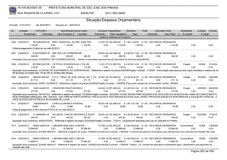 76.105.543/0001-35            PREFEITURA MUNICIPAL DE SÃO JOSÉ DOS PINHAIS

        RUA PASSOS DE OLIVEIRA 1101                                   83030-720               (041) 3381-6800

                                                                           Situação Despesa Orçamentária
Emissão: 01/01/2010      até 28/05/2010     Situação em: 28/05/2010

 Nr.     Emissão       CPF/CNPJ                  Nome/Razão Social Credor             Funcional Programática       Elemento       Fonte          Descrição Fonte         Modalidade        Licitação Contrato
             Empenhado      Estornado         Valor Empenho    Liquidado            Estornado      Valor Liquidado      Pago              Estornado       Valor Pago      Á Liquidar            Á Pagar
                                                                                        Histórico detalhado do Empenho

 1906   23/02/2010   76105543000135 PREF. MUNICIPAL DE SAO JOSE DOS                    21.001.04.122.0002.20    3.1.90.11.45.00 0.1.00 RECURSOS ORDINÁRIOS
                 1.124,89               0,00     1.124,89   1.124,89                        0,00         1.124,89          1.124,89        0,00      1.124,89                       0,00              0,00
  Folha de pagamento (Folha) ref. ao mês:02/2010

 1907   23/02/2010     81473753000116 WALTER LUIZ FERREIRA ME                   05.001.04.122.0002.20     3.3.90.39.17.00 0.1.00 RECURSOS ORDINÁRIOS
                     282,00           0,00       282,00         282,00               0,00           282,00             282,00        0,00       282,00                              0,00              0,00
  Prestação do(s) serviço(s): CONSERTO DE FRAGMENTADORA, - Manter as atividades operacionais da Secretaria de Administração/DESEG

 1908   23/02/2010    85153831000156 OCTOPUS SONORIZACAO LTDA ME           11.001.27.812.0007.20       3.3.90.39.12.00 0.1.00 RECURSOS ORDINÁRIOS                Pregão         9/2009      21/2009
                     116,00             0,00           116,00   116,00           0,00            116,00             116,00            0,00           116,00              0,00              0,00
  Aquisição do(s) produto(s): LOCACAO DE EQUIPAMENTO DE SONORIZACAO, Referente a registro de preços 9/2009(Pregão) Contrato: 21/2009 - Sonorização para abertura dos Jogos Escolares a realizar-se em
  26 de março no horário das 17h as 22h no Ginásio Ney Braga I.
 1909   23/02/2010     8903201000100     P.A.S. - PROG. DE ALIM. SOCIAL IND. E CO 05.001.04.122.0002.20        3.3.90.30.22.00 0.1.00 RECURSOS ORDINÁRIOS                  Pregão          93/2009    148/2009
                     611,10             0,00          611,10            611,10             0,00           611,10            611,10             0,00             611,10              0,00              0,00
  Aquisição do(s) produto(s): PAPEL HIGIENICO, Referente a registro de preços 93/2009(Pregão) Contrato: 148/2009 -Para repor estoque do Almoxarifado Central - SEMAD

 1910   23/02/2010     1693144000133    CESARPAN PANIFICADORA E                       08.004.12.367.0004.20    3.3.90.39.41.00 0.1.00 RECURSOS ORDINÁRIOS       Pregão      125/2009 200/2009
                     277,60            0,00            277,60            277,60            0,00           277,60            277,60        0,00       277,60            0,00          0,00
  Aquisição do(s) produto(s): REFEICAO, Referente a registro de preços 125/2009(Pregão) Contrato: 200/2009 -COFEE BREAK PARA REUNIÃO A SE REALIZAR DIA 24/02/2010 NA USINA DE CONHECIMENTO
  (RUA VERÍSSIMO MARQUES, 299, CENTRO , SJP) PARA 40 PARTICIPANTES, PSICÓLOGOS E PSICOPEDAGOGOS NA QUAL SERÃO TRATADOS ASSUNTOS PERTINENTES A EDUCAÇÃO ESPECIAL. O
  CAFÉ DEVERÁ SER ENTREGUE ÁS 8H30MIN NO LOCAL.
 1911   23/02/2010    360305040670      CAIXA ECONOMICA FEDERAL                        05.001.04.122.0002.20    3.1.90.13.01.00 0.1.00 RECURSOS ORDINÁRIOS
                    34,89              0,00             34,89   34,89                       0,00            34,89             34,89        0,00         34,89                       0,00              0,00
  Folha de pagamento (Folha Patronal FGTS) ref. ao mês:03/2010

 1912   23/02/2010     4115693000119   SULMATEL COM DE MATERIAIS E EQUIP.            02.001.04.122.0002.20     4.4.90.52.36.00 0.1.00 RECURSOS ORDINÁRIOS                  Pregão          223/2009   77/2010
                     493,00           0,00           493,00             493,00             0,00          493,00             493,00             0,00           493,00                0,00              0,00
  Aquisição do(s) produto(s): BEBEDOURO , Referente a registro de preços 223/2009(Pregão) Contrato: 77/2010 - Equipamento solicitado para uso do Gabinete do Prefeito.

 1913   23/02/2010    76652122000124 LABORAN ANALISES CLINICAS                       07.006.10.302.0003.20     3.3.90.39.50.00 0.1.00 RECURSOS ORDINÁRIOS               Concorrência      1/2009    178/2009
                  32.894,08            0,00       32.894,08          32.894,08             0,00        32.894,08         32.894,08              0,00        32.894,08              0,00             0,00
  Aquisição do(s) produto(s): EXAME MEDICO , Referente a registro de preços 1/2009(Concorrência) Contrato: 178/2009 - Exames laboratoriais necessários para atendimento aos pacientes do Hospital São José


 1914   23/02/2010    76652122000124 LABORAN ANALISES CLINICAS                       07.006.10.302.0003.20     3.3.90.39.50.00 0.1.00 RECURSOS ORDINÁRIOS                 Concorrência     1/2009     178/2009
                  12.669,23            0,00       12.669,23          12.669,23             0,00        12.669,23         12.669,23               0,00        12.669,23              0,00              0,00
  Aquisição do(s) produto(s): EXAME MEDICO , Referente a registro de preços 1/2009(Concorrência) Contrato: 178/2009 - Aditivo : 23- Exames de laboratorio necessários para o atendimento aos pacientes do
  Hospital São José
                                                                                                                                                                                    Página 223 de 768
 