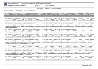 76.105.543/0001-35            PREFEITURA MUNICIPAL DE SÃO JOSÉ DOS PINHAIS

        RUA PASSOS DE OLIVEIRA 1101                                    83030-720              (041) 3381-6800

                                                                           Situação Despesa Orçamentária
Emissão: 01/01/2010      até 28/05/2010      Situação em: 28/05/2010

 Nr.     Emissão       CPF/CNPJ                  Nome/Razão Social Credor             Funcional Programática       Elemento        Fonte          Descrição Fonte         Modalidade       Licitação Contrato
             Empenhado      Estornado         Valor Empenho    Liquidado            Estornado      Valor Liquidado      Pago               Estornado       Valor Pago      Á Liquidar           Á Pagar
                                                                                        Histórico detalhado do Empenho

 1915   23/02/2010    76652122000124 LABORAN ANALISES CLINICAS                       07.006.10.302.0003.20      3.3.90.39.50.00 0.1.00 RECURSOS ORDINÁRIOS                Concorrência      1/2009    178/2009
                   7.903,34            0,00        7.903,34           7.903,34             0,00          7.903,34          7.903,34              0,00          7.903,34              0,00             0,00
  Aquisição do(s) produto(s): EXAME MEDICO , Referente a registro de preços 1/2009(Concorrência) Contrato: 178/2009 - Aditivo : 23- Exames laboratoriais necessarios para atendimento aos pacientes do Hospital
  São José
 1916   23/02/2010     7081343000177     COMERCIAL ROTCIV LTDA                         07.005.10.122.0003.20      3.3.90.30.16.00 0.1.30 SAÚDE - RECEITAS                    Pregão       221/2009 38/2010
                  45.800,00        45.800,00               0,00             0,00             0,00              0,00               0,00            0,00              0,00             0,00            0,00
  Aquisição do(s) produto(s): PAPEL, Referente a registro de preços 221/2009(Pregão) Contrato: 38/2010 - Referente a registro de preços 221/2009(Pregão) Contrato: 38/2010 para atendimento das Unidades de
  Saúde e Redes Hospitalares
 1917   23/02/2010   29979036017388 INSS - INSTITUTO NACIONAL DO SEG                   05.001.04.122.0002.20    3.1.90.13.02.00 0.1.00 RECURSOS ORDINÁRIOS
                 3.276,31               0,00         3.276,31  3.276,31                     0,00         3.276,31          3.276,31        0,00      3.276,31                       0,00              0,00
  Folha de pagamento (Folha Patronal INSS) ref. ao mês:02/2010

 1918   23/02/2010     4065864000142     R.M. DE MOGI MIRIM IND E COM DE             07.002.10.302.0003.20    4.4.90.52.42.00 0.1.00 RECURSOS ORDINÁRIOS        Pregão      191/2009 1084/200
                  11.543,72             0,00      11.543,72            0,00               0,00             0,00              0,00           0,00         0,00     11.543,72       11.543,72
  Aquisição do(s) produto(s): ARQUIVO, ESTANTE, ARMARIO , Referente a licitação nr. 191/2009(Pregão) Contrato nr. 1084/2009(Compras) AQUISIÇÃO DE EQUIPAMENTOS PARA ARQUIVAR E GUARDAR
  DOCUMENTOS NAS UNIDADES BASICAS DE SAUDE, CEO E MAC
 1919   23/02/2010     4065864000142     R.M. DE MOGI MIRIM IND E COM DE             07.005.10.301.0003.20    4.4.90.52.42.00 0.1.49 Atenção Básica             Pregão      191/2009 1084/200
                  42.791,28             0,00      42.791,28            0,00               0,00             0,00              0,00           0,00         0,00     42.791,28       42.791,28
  Aquisição do(s) produto(s): ARQUIVO, ESTANTE, ARMARIO , Referente a licitação nr. 191/2009(Pregão) Contrato nr. 1084/2009(Compras) AQUISIÇÃO DE EQUIPAMENTOS PARA ARQUIVAR E GUARDAR
  DOCUMENTOS NAS UNIDADES BASICAS DE SAUDE, CEO E MAC
 1920   23/02/2010    77781417000163 CORESUL MOVEIS E EQUIP. P/ESCRIT.                07.002.10.301.0003.20     4.4.90.52.42.00 0.1.49 Atenção Básica           Pregão      203/2009 45/2010
                  13.950,00            0,00      13.950,00           13.655,00             0,00         13.655,00         13.655,00          0,00     13.655,00      295,00         295,00
  Aquisição do(s) produto(s): LONGARINA, CADEIRA , Referente a licitação nr. 203/2009(Pregão) Contrato nr. 45/2010(Compras) AQUISIÇÃO DE MÓVEIS NECESSÁRIOS PARA A NOVA UNIDADE DE SAÚDE
  MURICI
 1921   23/02/2010     5287051000160    MARIO LUIZ TULESKI                   07.002.10.301.0003.20    4.4.90.52.42.00 0.1.49 Atenção Básica                      Pregão      203/2009 46/2010
                  37.700,00            0,00       37.700,00    70.554,00     32.854,00        37.700,00               0,00            0,00              0,00            0,00       37.700,00
  Aquisição do(s) produto(s): RACK, MESA, TAMPO, ESTANTE, GAVETEIRO, BANCADA, ARMARIO , Referente a licitação nr. 203/2009(Pregão) Contrato nr. 46/2010(Compras) AQUISIÇÃO DE MÓVEIS
  NECESSÁRIOS PARA A NOVA UNIDADE DE SAÚDE MURICI
 1922   23/02/2010     2758945000100    STEIL & SANTOS COMERCIO DE MOVEIS            07.002.10.301.0003.20      4.4.90.52.42.00 0.1.49 Atenção Básica          Pregão      203/2009 44/2010
                   7.851,65            0,00       7.851,65                0,00             0,00              0,00              0,00          0,00      0,00       7.851,65        7.851,65
  Aquisição do(s) produto(s): BANQUETA, TAMPO, Referente a licitação nr. 203/2009(Pregão) Contrato nr. 44/2010(Compras) AQUISIÇÃO DE MÓVEIS NECESSÁRIOS PARA A NOVA UNIDADE DE SAÚDE
  MURICI




                                                                                                                                                                                    Página 224 de 768
 