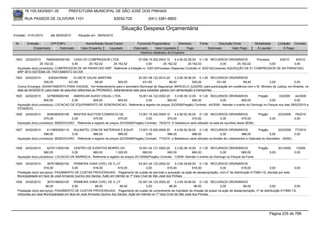76.105.543/0001-35           PREFEITURA MUNICIPAL DE SÃO JOSÉ DOS PINHAIS

        RUA PASSOS DE OLIVEIRA 1101                                   83030-720             (041) 3381-6800

                                                                          Situação Despesa Orçamentária
Emissão: 01/01/2010      até 28/05/2010     Situação em: 28/05/2010

 Nr.     Emissão       CPF/CNPJ                  Nome/Razão Social Credor            Funcional Programática       Elemento       Fonte          Descrição Fonte           Modalidade        Licitação Contrato
             Empenhado      Estornado         Valor Empenho    Liquidado           Estornado      Valor Liquidado      Pago              Estornado       Valor Pago        Á Liquidar            Á Pagar
                                                                                       Histórico detalhado do Empenho

 1923   23/02/2010    76699362000184 CASA DO COMPRESSOR LTDA                    07.006.10.302.0003.10     4.4.90.52.08.00 0.1.00 RECURSOS ORDINÁRIOS           Processo      3/2010  9/2010
                  25.162,02           0,00      25.162,02    25.162,02                0,00        25.162,02         25.162,02            0,00       25.162,02           0,00        0,00
  Aquisição do(s) produto(s): COMPRESSOR DE AR PARAFUSO SRP, Referente a licitação nr. 3/2010(Processo Dispensa) Contrato nr. 9/2010(Compras) AQUISIÇÃO DE 01 COMPRESSOR DE AR PARAFUSO
  SRP 3015 SISTEMA DE TRATAMENTO DO AR
 1924   24/02/2010      63034476949        ELISETE DALKE MARTINS                       20.001.06.122.0014.20     3.3.90.36.96.00 0.1.00 RECURSOS ORDINÁRIOS
                    500,00              431,60             68,40         500,00           431,60             68,40            500,00         431,60      68,40         0,00               0,00
  Outros Encargos: ADIANTAMENTO PARA VIAGEM, <br>Adiantamento para o secretário Municipal de Segurança, MARCELO JUGEND, para participação em eudiência com o Sr. Ministro da Justiça, em Brasília, na
  data de 24/02/2010, para tratar de assuntos referentes ao PRONASCI. Adiantamento este para subsidiar gastos com alimentação e transportes.
 1925   24/02/2010     3279656000183    AMERICAN AUDIO VISUAL LTDA.        19.001.04.122.0002.20      3.3.90.39.12.00 0.1.00 RECURSOS ORDINÁRIOS                Pregão        33/2009     44/2009
                     800,00            0,00       800,00         800,00          0,00            800,00            800,00             0,00           800,00             0,00             0,00
  Aquisição do(s) produto(s): LOCACAO DE EQUIPAMENTO DE SONORIZACAO, Referente a registro de preços 33/2009(Pregão) Contrato: 44/2009 - Atender o evento do Domingo no Parque nos dias 28/02/2010 e
  07/03/2010.
 1926   24/02/2010     5046360000148   MASTER AUCTION COMERCIO DE                    13.001.15.452.0009.10    4.4.90.52.36.00 0.1.00 RECURSOS ORDINÁRIOS                    Pregão          223/2009   79/2010
                     470,00           0,00           470,00             470,00             0,00          470,00            470,00               0,00           470,00                0,00              0,00
  Aquisição do(s) produto(s): BEBEDOURO , Referente a registro de preços 223/2009(Pregão) Contrato: 79/2010 -O bebedouro será utilizado na sala de reuniões desta SEMU.

 1927   24/02/2010     4115693000119   SULMATEL COM DE MATERIAIS E EQUIP.            13.001.15.452.0009.20     4.4.90.52.36.00 0.1.00 RECURSOS ORDINÁRIOS                 Pregão         223/2009 77/2010
                     986,00           0,00           986,00             986,00             0,00          986,00             986,00               0,00         986,00              0,00             0,00
  Aquisição do(s) produto(s): BEBEDOURO , Referente a registro de preços 223/2009(Pregão) Contrato: 77/2010 -o Bebedouro será utilizado na divisão de Loteamentos e Gabinete do Secretário - SEMU.


 1928   24/02/2010     8279113000180    CENTRO DE EVENTOS MORRO DO                 19.001.04.131.0002.20    3.3.90.36.16.00 0.1.00 RECURSOS ORDINÁRIOS                      Pregão          201/2009    1/2009
                     660,00            0,00       660,00           1.320,00           660,00           660,00            660,00            0,00           660,00                     0,00              0,00
  Aquisição do(s) produto(s): LOCACAO DE BARRACA, Referente a registro de preços 201/2009(Pregão) Contrato: 1/2009 -Atender o evento do Domingo no Parque da Fonte.

 1929   24/02/2010      3675198000100   PRIMEIRA VARA CIVEL DE S.J.P                  03.001.04.122.0002.20     3.3.90.39.66.00 0.1.00 RECURSOS ORDINÁRIOS
                     616,00            0,00           616,00           616,00               0,00           616,00            616,00        0,00        616,00              0,00                        0,00
  Prestação do(s) serviço(s): PAGAMENTO DE CUSTAS PROCESSUAIS, -Pagamento de custas de escrivão e autuação na ação de desapropriação, com nº de distribuição 017990-1/2, aforada por esta
  Municipalidade em face de José Armando Quirino dos Santos. Ação em trâmite na 1ª Vara Cível de São José dos Pinhais.
 1930   24/02/2010      3675198000100      PRIMEIRA VARA CIVEL DE S.J.P                03.001.04.122.0002.20      3.3.90.39.66.00 0.1.00 RECURSOS ORDINÁRIOS
                       86,00              0,00           86,00            86,00             0,00             86,00              86,00        0,00         86,00         0,00             0,00
  Prestação do(s) serviço(s): PAGAMENTO DE CUSTAS PROCESSUAIS, -Pagamento de custas de cumprimento de mandado de imissão de posse na ação de desapropriação, nº de distribuição 017990-1/2,
  interposta por esta Municipalidade em face de José Armando Quirino dos Santos. Ação em trâmite na 1ª Vara Cível de São José dos Pinhais.




                                                                                                                                                                                     Página 225 de 768
 