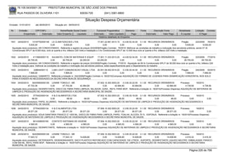 76.105.543/0001-35             PREFEITURA MUNICIPAL DE SÃO JOSÉ DOS PINHAIS

        RUA PASSOS DE OLIVEIRA 1101                                     83030-720                (041) 3381-6800

                                                                             Situação Despesa Orçamentária
Emissão: 01/01/2010       até 28/05/2010      Situação em: 28/05/2010

 Nr.     Emissão       CPF/CNPJ                    Nome/Razão Social Credor             Funcional Programática       Elemento         Fonte          Descrição Fonte          Modalidade       Licitação Contrato
             Empenhado      Estornado           Valor Empenho    Liquidado            Estornado      Valor Liquidado      Pago                Estornado       Valor Pago       Á Liquidar           Á Pagar
                                                                                          Histórico detalhado do Empenho

 1931   24/02/2010    10197752000148 LS CLIMATIZACOES LTDA                                   17.001.22.661.0013.10    4.4.90.52.34.00 0.1.00 RECURSOS ORDINÁRIOS                       Pregão       223/2009 76/2010
                   5.630,00              0,00          5.630,00                 0,00               0,00            0,00              0,00               0,00                0,00           5.630,00        5.630,00
  Aquisição do(s) produto(s): AR CONDICIONADO, Referente a registro de preços 223/2009(Pregão) Contrato: 76/2010 -Melhorar as condições de trabalho e motivação dos servidores públicos, sendo 01 Ar
  Condicionado SPLIT de 9.000 btus, ciclo ar quente e frio, bifásico 220 Volts e instalação e 3 Ar Condicionado SPLIT de 12.000 btus ciclo ar quente e frio, bifásico 220 Volts e instalação.


 1932   24/02/2010      4115693000119     SULMATEL COM DE MATERIAIS E EQUIP.             17.001.11.333.0013.20      4.4.90.52.34.00 0.1.00 RECURSOS ORDINÁRIOS          Pregão          223/2009 77/2010
                   26.700,00             0,00         26.700,00        22.250,00         22.250,00               0,00              0,00             0,00       0,00         26.700,00           26.700,00
  Aquisição do(s) produto(s): AR CONDICIONADO, Referente a registro de preços 223/2009(Pregão) Contrato: 77/2010 - Aquisição de 06 Ar Condicionado SPLIT de 36.000 btus ciclo ar quente e frio, bifásico 220
  Volts e instalação para melhorar as condições de trabalho e motivação dos servidores públicos; estes especificamente para o Departamento do trabalho
 1933   24/02/2010      238644000112    LUMI LIGHT COMUNICACAO VISUAL LTDA 20.001.06.452.0014.20                 3.3.90.30.44.00 0.1.00 RECURSOS ORDINÁRIOS    Pregão      242/2009 50/2010
                   7.899,00            0,00          7.899,00               0,00              0,00            0,00              0,00        0,00          0,00    7.899,00        7.899,00
  Aquisição do(s) produto(s): GABARITO, Referente a licitação nr. 242/2009(Pregão) Contrato nr. 50/2010(Compras) AQUISIÇÃO DE FORMAS DE LEGENDA PARA DEMARCAÇÃO HORIZONTAL NOS SOLO
  PARA ATENDER AS NECESSIDADES DA SECRETARIA MUN.DE SEGURANÇA
 1934   24/02/2010    82435900000126 LENINE TONIOLO - ME                      07.002.10.302.0003.20    3.3.90.30.22.00 0.1.00 RECURSOS ORDINÁRIOS             Processo     18/2010
                  47.703,36            0,00      47.703,36      42.964,80          0,00        42.964,80         42.964,80           0,00       42.964,80         4.738,56       4.738,56
  Aquisição do(s) produto(s): DESINFETANTE, DISCO DE FIBRA PARA LIMPEZA, SELADOR, CERA , REFIL PARA MOP, Referente a licitação nr. 18/2010(Processo Dispensa) AQUISIÇÃO DE MATERIAIS DE
  LIMPEZA E PRODUÇÃO DE HIGIENIZAÇÃO NECESSÁRIOS A SECRETARIA MUNICIPAL DE SAÚDE.
 1935   24/02/2010     3770422000134    H & D ALIMENTOS LTDA                           07.002.10.302.0003.20    3.3.90.30.19.00 0.1.00 RECURSOS ORDINÁRIOS    Processo      18/2010
                      66,50            0,00           66,50                66,50            0,00            66,50             66,50        0,00         66,50          0,00                                0,00
  Aquisição do(s) produto(s): PAPEL ALUMINIO, Referente a licitação nr. 18/2010(Processo Dispensa) AQUISIÇÃO DE MATERIAIS DE LIMPEZA E PRODUÇÃO DE HIGIENIZAÇÃO NECESSÁRIOS A
  SECRETARIA MUNICIPAL DE SAÚDE.
 1936   24/02/2010     3770422000134    H & D ALIMENTOS LTDA                    07.006.10.302.0003.20    3.3.90.30.22.00 0.1.00 RECURSOS ORDINÁRIOS        Processo       18/2010
                  26.571,00            0,00       26.571,00      26.571,00           0,00        26.571,00         26.571,00        0,00     26.571,00              0,00            0,00
  Aquisição do(s) produto(s): AGUA SANITARIA FRASCO C/ 1000 ML, DISCO DE FIBRA PARA LIMPEZA, PAPEL TOALHA, ALCOOL 70 % , ESPONJA, Referente a licitação nr. 18/2010(Processo Dispensa)
  AQUISIÇÃO DE MATERIAIS DE LIMPEZA E PRODUÇÃO DE HIGIENIZAÇÃO NECESSÁRIOS A SECRETARIA MUNICIPAL DE SAÚDE.
 1937   24/02/2010     9014308000160    CONTATO SISTEMAS DE HIGIENE                    07.006.10.302.0003.20    3.3.90.30.22.00 0.1.00 RECURSOS ORDINÁRIOS    Processo      18/2010
                   4.560,00            0,00        4.560,00            4.560,00             0,00         4.560,00          4.560,00        0,00      4.560,00          0,00         0,00
  Aquisição do(s) produto(s): DESINFETANTE, Referente a licitação nr. 18/2010(Processo Dispensa) AQUISIÇÃO DE MATERIAIS DE LIMPEZA E PRODUÇÃO DE HIGIENIZAÇÃO NECESSÁRIOS A SECRETARIA
  MUNICIPAL DE SAÚDE.
 1938   24/02/2010    82435900000126 LENINE TONIOLO - ME                           07.006.10.302.0003.20    3.3.90.30.22.00 0.1.00 RECURSOS ORDINÁRIOS    Processo     18/2010
                  17.043,12           0,00       17.043,12        14.626,80             0,00        14.626,80         14.626,80        0,00     14.626,80     2.416,32       2.416,32
  Aquisição do(s) produto(s): DETERGENTE, DESENGRAXANTE, SACO PLASTICO REFORCADO COM CAPACIDADE 100 LITROS , SUPORTE, DESINFETANTE LIQUIDO NEUTRO EMBALAGEM: FRASCO
  COM 500 ML, REFIL PARA MOP, Referente a licitação nr. 18/2010(Processo Dispensa) AQUISIÇÃO DE MATERIAIS DE LIMPEZA E PRODUÇÃO DE HIGIENIZAÇÃO NECESSÁRIOS A SECRETARIA
  MUNICIPAL DE SAÚDE.

                                                                                                                                                                                         Página 226 de 768
 
