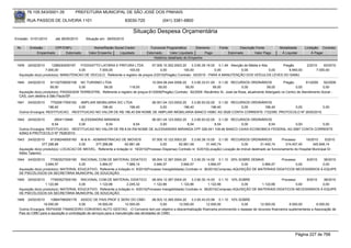76.105.543/0001-35           PREFEITURA MUNICIPAL DE SÃO JOSÉ DOS PINHAIS

        RUA PASSOS DE OLIVEIRA 1101                                   83030-720             (041) 3381-6800

                                                                          Situação Despesa Orçamentária
Emissão: 01/01/2010      até 28/05/2010     Situação em: 28/05/2010

 Nr.     Emissão       CPF/CNPJ                  Nome/Razão Social Credor           Funcional Programática       Elemento       Fonte          Descrição Fonte         Modalidade      Licitação Contrato
             Empenhado      Estornado         Valor Empenho    Liquidado          Estornado      Valor Liquidado      Pago              Estornado       Valor Pago      Á Liquidar          Á Pagar
                                                                                      Histórico detalhado do Empenho

 1939   24/02/2010     1298240000187   FOGGIATTO LATARIA E PINTURA LTDA            07.005.10.302.0003.20    3.3.90.39.19.00 0.1.49 Atenção de Média e Alta      Pregão                  2/2010    93/2010
                   7.000,00           0,00       7.000,00          100,00               0,00           100,00              0,00          0,00              0,00    6.900,00                   7.000,00
  Aquisição do(s) produto(s): MANUTENCAO DE VEICULO, Referente a registro de preços 2/2010(Pregão) Contrato: 93/2010 - PARA A MANUTENÇÃO DOS VEÍCULOS LEVES DO SAMU.

 1940   24/02/2010    81102709000108 NC TURISMO LTDA                               10.004.08.244.0006.20    3.3.90.33.01.00 0.1.00 RECURSOS ORDINÁRIOS               Pregão         61/2009   92/2009
                      59,00           0,00         59,00            118,00             59,00            59,00             59,00            0,00            59,00             0,00             0,00
  Aquisição do(s) produto(s): PASSAGEM TERRESTRE, Referente a registro de preços 61/2009(Pregão) Contrato: 92/2009 -Recâmbio Sr. José da Rosa, atualmente Albergado no Centro de Atendimento Social -
  CAS, com destino à São Paulo/SP
 1941   24/02/2010   77520617000162 AMPLIAR IMOBILIARIA S/C LTDA          06.001.04.123.0002.20    3.3.90.93.02.00 0.1.00 RECURSOS ORDINÁRIOS
                    196,40          0,00        196,40         196,40          0,00           196,40            196,40        0,00       196,40     0,00             0,00
  Outros Encargos: RESTITUICAO, -RESTITUICAO NO VALOR DE R$ 196,40 EM NOME DE AMPLIAR IMOBILIARIA BANCO HSBC AG 0026 CONTA CORRENTE 1722395. PROTOCOLO Nº 2635/2010.

 1942   24/02/2010      2604110946   ALESSANDRA MIRANDA                   06.001.04.123.0002.20    3.3.90.93.02.00 0.1.00 RECURSOS ORDINÁRIOS
                      8,54          0,00          8,54            8,54         0,00             8,54              8,54        0,00          8,54    0,00          0,00
  Outros Encargos: RESTITUICAO, -RESTITUICAO NO VALOR DE R$ 8,54 EM NOME DE ALESSANDRA MIRANDA CPF 026.041.109-46 BANCO CAIXA ECONOMICA FEDERAL AG 0997 CONTA CORRENTE
  42942-6 PROTOCOLO Nº 7628/2010.
 1943     24/02/2010    81308249000160 M & N - ADMINISTRACAO DE IMOVEIS               07.005.10.122.0003.20    3.3.90.39.10.00 0.1.00 RECURSOS ORDINÁRIOS                Processo      19/2010      5/2010
                   377.288,88          0,00     377.288,88          62.881,48              0,00        62.881,48         31.440,74             0,00        31.440,74       314.407,40       345.848,14
  Aquisição do(s) produto(s): LOCACAO DE IMOVEL, Referente a licitação nr. 19/2010(Processo Dispensa) Contrato nr. 5/2010(Locação) Locação de imóvel destinado ao funcionamento do Hospital Municipal Dr.
  Attilio Talamini.
 1944   24/02/2010    77063527000190 RACIONAL COM.DE MATERIAL DIDATICO                08.004.12.367.0004.20      3.3.90.30.14.00 0.1.10 25% SOBRE DEMAIS             Processo      8/2010 36/2010
                   3.994,57             0,00      3.994,57           7.989,14          3.994,57           3.994,57          3.994,57           0,00       3.994,57            0,00        0,00
  Aquisição do(s) produto(s): MATERIAL EDUCATIVO, Referente a licitação nr. 8/2010(Processo Inexigibilidade) Contrato nr. 36/2010(Compras) AQUISIÇÃO DE MATERIAIS DIDATICOS NECESSÁRIOS Á EQUIPE
  DE PSICÓLOGOS DA SECRETÁRIA MUNICIPAL DE EDUCAÇÃO.
 1945   24/02/2010    77063527000190 RACIONAL COM.DE MATERIAL DIDATICO                08.004.12.367.0004.20      3.3.90.30.14.00 0.1.10 10% SOBRE                    Processo      8/2010 36/2010
                   1.122,66             0,00      1.122,66           2.245,32          1.122,66           1.122,66          1.122,66           0,00       1.122,66            0,00        0,00
  Aquisição do(s) produto(s): MATERIAL EDUCATIVO, Referente a licitação nr. 8/2010(Processo Inexigibilidade) Contrato nr. 36/2010(Compras) AQUISIÇÃO DE MATERIAIS DIDATICOS NECESSÁRIOS Á EQUIPE
  DE PSICÓLOGOS DA SECRETÁRIA MUNICIPAL DE EDUCAÇÃO.
 1946   24/02/2010    10864766000178 ASSOC DE PAIS PROF E SERV DO CMEI                  08.003.12.365.0004.20    3.3.50.43.03.99 0.1.10 10% SOBRE
                 18.000,00               0,00        18.000,00        12.000,00              0,00        12.000,00         12.000,00         0,00 12.000,00         6.000,00         6.000,00
  Outros Encargos: REPASSE FINANCEIRO CONVENIO AUTO GESTAO, -O Convenio tem por objetivo a descentralização financeira promovendo o repasse de recursos financeiros suplementares a Associação de
  Pais do CMEI para a aquisição e contratação de serviços para a manutenção das atividades do CMEI.




                                                                                                                                                                                Página 227 de 768
 