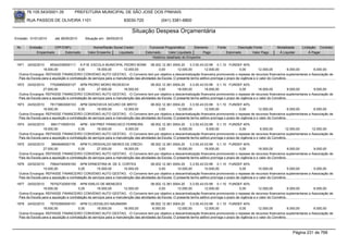 76.105.543/0001-35          PREFEITURA MUNICIPAL DE SÃO JOSÉ DOS PINHAIS

        RUA PASSOS DE OLIVEIRA 1101                                  83030-720            (041) 3381-6800

                                                                        Situação Despesa Orçamentária
Emissão: 01/01/2010     até 28/05/2010     Situação em: 28/05/2010

 Nr.     Emissão       CPF/CNPJ                 Nome/Razão Social Credor           Funcional Programática       Elemento     Fonte          Descrição Fonte        Modalidade     Licitação Contrato
             Empenhado      Estornado        Valor Empenho    Liquidado          Estornado      Valor Liquidado      Pago            Estornado       Valor Pago     Á Liquidar         Á Pagar
                                                                                     Histórico detalhado do Empenho

 1971   24/02/2010    95344339000111 A.P.M. ESCOLA MUNICIPAL PEDRO BONK 08.002.12.361.0004.20                     3.3.50.43.03.99 0.1.10 FUNDEF 40%
                  18.000,00               0,00        18.000,00        12.000,00              0,00        12.000,00         12.000,00               0,00         12.000,00           6.000,00 6.000,00
  Outros Encargos: REPASSE FINANCEIRO CONVENIO AUTO GESTAO, -O Convenio tem por objetivo a descentralização financeira promovendo o repasse de recursos financeiros suplementares a Associação de
  Pais da Escola para a aquisição e contratação de serviços para a manutenção das atividades da Escola. O presente termo aditivo prorroga o prazo de vigência e o valor do Convênio.
 1972   24/02/2010    77526895000127 APM PEDRO MORO REDESCHI                             08.002.12.361.0004.20    3.3.50.43.03.99 0.1.10 FUNDEF 40%
                  27.000,00               0,00        27.000,00        18.000,00              0,00        18.000,00         18.000,00               0,00         18.000,00           9.000,00 9.000,00
  Outros Encargos: REPASSE FINANCEIRO CONVENIO AUTO GESTAO, -O Convenio tem por objetivo a descentralização financeira promovendo o repasse de recursos financeiros suplementares a Associação de
  Pais da Escola para a aquisição e contratação de serviços para a manutenção das atividades da Escola. O presente termo aditivo prorroga o prazo de vigência e o valor do Convênio.
 1973   24/02/2010    78173663000103 APM GENOVEVA SICURO DE BRITO                        08.002.12.361.0004.20    3.3.50.43.03.99 0.1.10 FUNDEF 40%
                  18.000,00               0,00        18.000,00        12.000,00              0,00        12.000,00         12.000,00               0,00         12.000,00           6.000,00 6.000,00
  Outros Encargos: REPASSE FINANCEIRO CONVENIO AUTO GESTAO, -O Convenio tem por objetivo a descentralização financeira promovendo o repasse de recursos financeiros suplementares a Associação de
  Pais da Escola para a aquisição e contratação de serviços para a manutenção das atividades da Escola. O presente termo aditivo prorroga o prazo de vigência e o valor do Convênio.
 1974   24/02/2010     6941719000103       APM - EM PREF FRANCISCO FERREIRA              08.002.12.361.0004.20     3.3.50.43.03.99 0.1.10 FUNDEF 40%
                  18.000,00               0,00        18.000,00         6.000,00              0,00          6.000,00          6.000,00              0,00           6.000,00        12.000,00 12.000,00
  Outros Encargos: REPASSE FINANCEIRO CONVENIO AUTO GESTAO, -O Convenio tem por objetivo a descentralização financeira promovendo o repasse de recursos financeiros suplementares a Associação de
  Pais da Escola para a aquisição e contratação de serviços para a manutenção das atividades da Escola. O presente termo aditivo prorroga o prazo de vigência e o valor do Convênio.
 1975   24/02/2010     3854848000176       APM FLORISVALDO MERES DE CREDO                08.002.12.361.0004.20    3.3.50.43.03.99 0.1.10 FUNDEF 40%
                  27.000,00               0,00        27.000,00        18.000,00              0,00        18.000,00         18.000,00               0,00         18.000,00           9.000,00 9.000,00
  Outros Encargos: REPASSE FINANCEIRO CONVENIO AUTO GESTAO, -O Convenio tem por objetivo a descentralização financeira promovendo o repasse de recursos financeiros suplementares a Associação de
  Pais da Escola para a aquisição e contratação de serviços para a manutenção das atividades da Escola. O presente termo aditivo prorroga o prazo de vigência e o valor do Convênio.
 1976   24/02/2010    75644740000160 APM ERNESTINA M. DE S. CORTES                       08.002.12.361.0004.20    3.3.50.43.03.99 0.1.10 FUNDEF 40%
                  15.000,00               0,00        15.000,00        10.000,00              0,00        10.000,00         10.000,00               0,00         10.000,00           5.000,00 5.000,00
  Outros Encargos: REPASSE FINANCEIRO CONVENIO AUTO GESTAO, -O Convenio tem por objetivo a descentralização financeira promovendo o repasse de recursos financeiros suplementares a Associação de
  Pais da Escola para a aquisição e contratação de serviços para a manutenção das atividades da Escola. O presente termo aditivo prorroga o prazo de vigência e o valor do Convênio.
 1977   24/02/2010    76752732000108 APM EMILIO DE MENEZES                               08.002.12.361.0004.20    3.3.50.43.03.99 0.1.10 FUNDEF 40%
                  18.000,00               0,00        18.000,00        12.000,00              0,00        12.000,00         12.000,00               0,00         12.000,00           6.000,00 6.000,00
  Outros Encargos: REPASSE FINANCEIRO CONVENIO AUTO GESTAO, -O Convenio tem por objetivo a descentralização financeira promovendo o repasse de recursos financeiros suplementares a Associação de
  Pais da Escola para a aquisição e contratação de serviços para a manutenção das atividades da Escola. O presente termo aditivo prorroga o prazo de vigência e o valor do Convênio.
 1978   24/02/2010    76753565000101 APM CLODOALDO NAUMANN                               08.002.12.361.0004.20    3.3.50.43.03.99 0.1.10 FUNDEF 40%
                  18.000,00               0,00        18.000,00        18.000,00          6.000,00        12.000,00         12.000,00               0,00         12.000,00           6.000,00 6.000,00
  Outros Encargos: REPASSE FINANCEIRO CONVENIO AUTO GESTAO, -O Convenio tem por objetivo a descentralização financeira promovendo o repasse de recursos financeiros suplementares a Associação de
  Pais da Escola para a aquisição e contratação de serviços para a manutenção das atividades da Escola. O presente termo aditivo prorroga o prazo de vigência e o valor do Convênio.



                                                                                                                                                                            Página 231 de 768
 