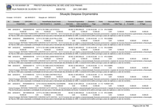 76.105.543/0001-35          PREFEITURA MUNICIPAL DE SÃO JOSÉ DOS PINHAIS

        RUA PASSOS DE OLIVEIRA 1101                                  83030-720            (041) 3381-6800

                                                                        Situação Despesa Orçamentária
Emissão: 01/01/2010     até 28/05/2010     Situação em: 28/05/2010

 Nr.     Emissão       CPF/CNPJ                 Nome/Razão Social Credor           Funcional Programática       Elemento     Fonte          Descrição Fonte        Modalidade     Licitação Contrato
             Empenhado      Estornado        Valor Empenho    Liquidado          Estornado      Valor Liquidado      Pago            Estornado       Valor Pago     Á Liquidar         Á Pagar
                                                                                     Histórico detalhado do Empenho

 1995  24/02/2010     5363302000148       A.P.P.S. DO CMEI LUIZ STOCCO                  08.003.12.365.0004.20    3.3.50.43.03.99 0.1.10 10% SOBRE
                 18.000,00              0,00         18.000,00        12.000,00              0,00        12.000,00         12.000,00              0,00         12.000,00          6.000,00 6.000,00
  Outros Encargos: REPASSE FINANCEIRO CONVENIO AUTO GESTAO, <br>O Convenio tem por objetivo a descentralização financeira promovendo o repasse de recursos financeiros suplementares a Associação
  de Pais do CMEI para a aquisição e contratação de serviços para a manutenção das atividades do CMEI. O presente termo aditivo prorroga o prazo de vigência e o valor do Convênio.
 1996  24/02/2010     5364265000192       A.P.P.S. DO CMEI JULIA PALLU ZEN              08.003.12.365.0004.20    3.3.50.43.03.99 0.1.10 10% SOBRE
                 18.000,00              0,00         18.000,00        12.000,00              0,00        12.000,00         12.000,00              0,00         12.000,00          6.000,00 6.000,00
  Outros Encargos: REPASSE FINANCEIRO CONVENIO AUTO GESTAO, <br>O Convenio tem por objetivo a descentralização financeira promovendo o repasse de recursos financeiros suplementares a Associação
  de Pais do CMEI para a aquisição e contratação de serviços para a manutenção das atividades do CMEI. O presente termo aditivo prorroga o prazo de vigência e o valor do Convênio.
 1997  24/02/2010     5420058000108       A.P.P.S. DO CMEI LEONE DECIMO DAL             08.003.12.365.0004.20    3.3.50.43.03.99 0.1.10 10% SOBRE
                 18.000,00              0,00         18.000,00        12.000,00              0,00        12.000,00         12.000,00              0,00         12.000,00          6.000,00 6.000,00
  Outros Encargos: REPASSE FINANCEIRO CONVENIO AUTO GESTAO, <br>O Convenio tem por objetivo a descentralização financeira promovendo o repasse de recursos financeiros suplementares a Associação
  de Pais do CMEI para a aquisição e contratação de serviços para a manutenção das atividades do CMEI. O presente termo aditivo prorroga o prazo de vigência e o valor do Convênio.
 1998  24/02/2010     5693905000108       A.P.P.S. DO CMEI JOANA RAZOTTO DE             08.003.12.365.0004.20    3.3.50.43.03.99 0.1.10 10% SOBRE
                 18.000,00              0,00         18.000,00        12.000,00              0,00        12.000,00         12.000,00              0,00         12.000,00          6.000,00 6.000,00
  Outros Encargos: REPASSE FINANCEIRO CONVENIO AUTO GESTAO, <br>O Convenio tem por objetivo a descentralização financeira promovendo o repasse de recursos financeiros suplementares a Associação
  de Pais do CMEI para a aquisição e contratação de serviços para a manutenção das atividades do CMEI. O presente termo aditivo prorroga o prazo de vigência e o valor do Convênio.
 1999  24/02/2010     5303042000115       A.P.P.S. DO CMEI DOCE ACONCHEGO               08.003.12.365.0004.20    3.3.50.43.03.99 0.1.10 10% SOBRE
                 18.000,00              0,00         18.000,00        12.000,00              0,00        12.000,00         12.000,00              0,00         12.000,00          6.000,00 6.000,00
  Outros Encargos: REPASSE FINANCEIRO CONVENIO AUTO GESTAO, <br>O Convenio tem por objetivo a descentralização financeira promovendo o repasse de recursos financeiros suplementares a Associação
  de Pais do CMEI para a aquisição e contratação de serviços para a manutenção das atividades do CMEI. O presente termo aditivo prorroga o prazo de vigência e o valor do Convênio.
 2000  24/02/2010     5112146000142       A.P.P.S. DO CMEI CANTINHO FELIZ               08.003.12.365.0004.20    3.3.50.43.03.99 0.1.10 10% SOBRE
                 15.000,00              0,00         15.000,00        10.000,00              0,00        10.000,00         10.000,00              0,00         10.000,00          5.000,00 5.000,00
  Outros Encargos: REPASSE FINANCEIRO CONVENIO AUTO GESTAO, <br>O Convenio tem por objetivo a descentralização financeira promovendo o repasse de recursos financeiros suplementares a Associação
  de Pais do CMEI para a aquisição e contratação de serviços para a manutenção das atividades do CMEI. O presente termo aditivo prorroga o prazo de vigência e o valor do Convênio.
 2001   24/02/2010    76752492000133 A.P.M. ESCOLA MUNICIPAL ALEXANDRE                   08.002.12.361.0004.20    3.3.50.43.03.99 0.1.10 FUNDEF 40%
                  18.000,00               0,00        18.000,00        12.000,00              0,00        12.000,00         12.000,00               0,00         12.000,00           6.000,00 6.000,00
  Outros Encargos: REPASSE FINANCEIRO CONVENIO AUTO GESTAO, -O Convenio tem por objetivo a descentralização financeira promovendo o repasse de recursos financeiros suplementares a Associação de
  Pais da Escola para a aquisição e contratação de serviços para a manutenção das atividades da Escola. O presente termo aditivo prorroga o prazo de vigência e o valor do Convênio.
 2002  24/02/2010     5617285000128       A.P.P.S. DO CMEI A ARVORE DOS                 08.003.12.365.0004.20    3.3.50.43.03.99 0.1.10 10% SOBRE
                 18.000,00              0,00         18.000,00        12.000,00              0,00        12.000,00         12.000,00              0,00         12.000,00          6.000,00 6.000,00
  Outros Encargos: REPASSE FINANCEIRO CONVENIO AUTO GESTAO, <br>O Convenio tem por objetivo a descentralização financeira promovendo o repasse de recursos financeiros suplementares a Associação
  de Pais do CMEI para a aquisição e contratação de serviços para a manutenção das atividades do CMEI. O presente termo aditivo prorroga o prazo de vigência e o valor do Convênio.



                                                                                                                                                                            Página 234 de 768
 