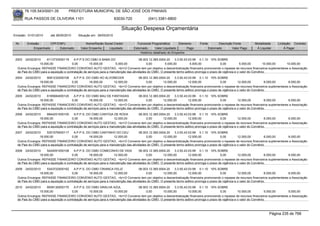 76.105.543/0001-35          PREFEITURA MUNICIPAL DE SÃO JOSÉ DOS PINHAIS

        RUA PASSOS DE OLIVEIRA 1101                                 83030-720            (041) 3381-6800

                                                                       Situação Despesa Orçamentária
Emissão: 01/01/2010     até 28/05/2010    Situação em: 28/05/2010

 Nr.     Emissão       CPF/CNPJ                Nome/Razão Social Credor           Funcional Programática       Elemento     Fonte          Descrição Fonte       Modalidade     Licitação Contrato
             Empenhado      Estornado       Valor Empenho    Liquidado          Estornado      Valor Liquidado      Pago            Estornado       Valor Pago    Á Liquidar         Á Pagar
                                                                                    Histórico detalhado do Empenho

 2003  24/02/2010     6113733000119       A.P.P.S DO CMEI A BABA DO                     08.003.12.365.0004.20    3.3.50.43.03.99 0.1.10 10% SOBRE
                 15.000,00              0,00         15.000,00         5.000,00              0,00         5.000,00          5.000,00              0,00           5.000,00        10.000,00 10.000,00
  Outros Encargos: REPASSE FINANCEIRO CONVENIO AUTO GESTAO, <br>O Convenio tem por objetivo a descentralização financeira promovendo o repasse de recursos financeiros suplementares a Associação
  de Pais do CMEI para a aquisição e contratação de serviços para a manutenção das atividades do CMEI. O presente termo aditivo prorroga o prazo de vigência e o valor do Convênio.
 2004  24/02/2010     6081232000106       A.P.P.S. DO CMEI AO ALVORECER                 08.003.12.365.0004.20    3.3.50.43.03.99 0.1.10 10% SOBRE
                 18.000,00              0,00         18.000,00        12.000,00              0,00        12.000,00         12.000,00              0,00         12.000,00          6.000,00 6.000,00
  Outros Encargos: REPASSE FINANCEIRO CONVENIO AUTO GESTAO, <br>O Convenio tem por objetivo a descentralização financeira promovendo o repasse de recursos financeiros suplementares a Associação
  de Pais do CMEI para a aquisição e contratação de serviços para a manutenção das atividades do CMEI. O presente termo aditivo prorroga o prazo de vigência e o valor do Convênio.
 2005  24/02/2010     6185684000120       A.P.P.S. DO CMEI BAU DE FANTASIAS             08.003.12.365.0004.20    3.3.50.43.03.99 0.1.10 10% SOBRE
                 18.000,00              0,00         18.000,00        12.000,00              0,00        12.000,00         12.000,00              0,00         12.000,00          6.000,00 6.000,00
  Outros Encargos: REPASSE FINANCEIRO CONVENIO AUTO GESTAO, <br>O Convenio tem por objetivo a descentralização financeira promovendo o repasse de recursos financeiros suplementares a Associação
  de Pais do CMEI para a aquisição e contratação de serviços para a manutenção das atividades do CMEI. O presente termo aditivo prorroga o prazo de vigência e o valor do Convênio.
 2006  24/02/2010     6944251000100       A.P.P.S. DO CMEI CANTIGA DE RODA              08.003.12.365.0004.20    3.3.50.43.03.99 0.1.10 10% SOBRE
                 18.000,00              0,00         18.000,00        12.000,00              0,00        12.000,00         12.000,00              0,00         12.000,00          6.000,00 6.000,00
  Outros Encargos: REPASSE FINANCEIRO CONVENIO AUTO GESTAO, <br>O Convenio tem por objetivo a descentralização financeira promovendo o repasse de recursos financeiros suplementares a Associação
  de Pais do CMEI para a aquisição e contratação de serviços para a manutenção das atividades do CMEI. O presente termo aditivo prorroga o prazo de vigência e o valor do Convênio.
 2007  24/02/2010     5351576000117       A.P.P.S. DO CMEI CANTINHO DO CEU              08.003.12.365.0004.20    3.3.50.43.03.99 0.1.10 10% SOBRE
                 18.000,00              0,00         18.000,00        12.000,00              0,00        12.000,00         12.000,00              0,00         12.000,00          6.000,00 6.000,00
  Outros Encargos: REPASSE FINANCEIRO CONVENIO AUTO GESTAO, <br>O Convenio tem por objetivo a descentralização financeira promovendo o repasse de recursos financeiros suplementares a Associação
  de Pais do CMEI para a aquisição e contratação de serviços para a manutenção das atividades do CMEI. O presente termo aditivo prorroga o prazo de vigência e o valor do Convênio.
 2008  24/02/2010     5424091000106       A.P.P.S. DO CMEI COMECINHO DE VIDA            08.003.12.365.0004.20    3.3.50.43.03.99 0.1.10 10% SOBRE
                 18.000,00              0,00         18.000,00        12.000,00              0,00        12.000,00         12.000,00              0,00         12.000,00          6.000,00 6.000,00
  Outros Encargos: REPASSE FINANCEIRO CONVENIO AUTO GESTAO, <br>O Convenio tem por objetivo a descentralização financeira promovendo o repasse de recursos financeiros suplementares a Associação
  de Pais do CMEI para a aquisição e contratação de serviços para a manutenção das atividades do CMEI. O presente termo aditivo prorroga o prazo de vigência e o valor do Convênio.
 2009  24/02/2010     5343722000162       A.P.P.S. DO CMEI CRIANCA FELIZ                08.003.12.365.0004.20    3.3.50.43.03.99 0.1.10 10% SOBRE
                 18.000,00              0,00         18.000,00        12.000,00              0,00        12.000,00         12.000,00              0,00         12.000,00          6.000,00 6.000,00
  Outros Encargos: REPASSE FINANCEIRO CONVENIO AUTO GESTAO, <br>O Convenio tem por objetivo a descentralização financeira promovendo o repasse de recursos financeiros suplementares a Associação
  de Pais do CMEI para a aquisição e contratação de serviços para a manutenção das atividades do CMEI. O presente termo aditivo prorroga o prazo de vigência e o valor do Convênio.
 2010  24/02/2010     6939130000170       A.P.P.S. DO CMEI GRALHA AZUL                  08.003.12.365.0004.20    3.3.50.43.03.99 0.1.10 10% SOBRE
                 15.000,00              0,00         15.000,00        10.000,00              0,00        10.000,00         10.000,00              0,00         10.000,00          5.000,00 5.000,00
  Outros Encargos: REPASSE FINANCEIRO CONVENIO AUTO GESTAO, <br>O Convenio tem por objetivo a descentralização financeira promovendo o repasse de recursos financeiros suplementares a Associação
  de Pais do CMEI para a aquisição e contratação de serviços para a manutenção das atividades do CMEI. O presente termo aditivo prorroga o prazo de vigência e o valor do Convênio.



                                                                                                                                                                          Página 235 de 768
 
