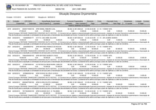 76.105.543/0001-35          PREFEITURA MUNICIPAL DE SÃO JOSÉ DOS PINHAIS

        RUA PASSOS DE OLIVEIRA 1101                                  83030-720            (041) 3381-6800

                                                                        Situação Despesa Orçamentária
Emissão: 01/01/2010     até 28/05/2010     Situação em: 28/05/2010

 Nr.     Emissão       CPF/CNPJ                 Nome/Razão Social Credor           Funcional Programática       Elemento     Fonte          Descrição Fonte        Modalidade     Licitação Contrato
             Empenhado      Estornado        Valor Empenho    Liquidado          Estornado      Valor Liquidado      Pago            Estornado       Valor Pago     Á Liquidar         Á Pagar
                                                                                     Histórico detalhado do Empenho

 2019   24/02/2010    80205172000130 APM ANIBAL RIBEIRO LEAL                             08.002.12.361.0004.20     3.3.50.43.03.99 0.1.10 FUNDEF 40%
                  27.000,00               0,00        27.000,00         9.000,00              0,00          9.000,00          9.000,00              0,00           9.000,00        18.000,00 18.000,00
  Outros Encargos: REPASSE FINANCEIRO CONVENIO AUTO GESTAO, -O Convenio tem por objetivo a descentralização financeira promovendo o repasse de recursos financeiros suplementares a Associação de
  Pais da Escola para a aquisição e contratação de serviços para a manutenção das atividades da Escola. O presente termo aditivo prorroga o prazo de vigência e o valor do Convênio.
 2020   24/02/2010     1304848000177       A.P.P.A. CAE ANNE SULIVAN                     08.004.12.367.0004.20     3.3.50.43.03.99 0.1.10 25% SOBRE DEMAIS
                  18.000,00               0,00        18.000,00         6.000,00              0,00          6.000,00          6.000,00              0,00           6.000,00        12.000,00 12.000,00
  Outros Encargos: REPASSE FINANCEIRO CONVENIO AUTO GESTAO, -O Convenio tem por objetivo a descentralização financeira promovendo o repasse de recursos financeiros suplementares a Associação de
  Pais da Escola para a aquisição e contratação de serviços para a manutenção das atividades da Escola. O presente termo aditivo prorroga o prazo de vigência e o valor do Convênio.
 2021   24/02/2010      225209000153       APM ANTONIO FRANCO DA ROCHA                   08.002.12.361.0004.20    3.3.50.43.03.99 0.1.10 FUNDEF 40%
                  45.000,00               0,00        45.000,00        30.000,00              0,00        30.000,00         30.000,00               0,00         30.000,00         15.000,00 15.000,00
  Outros Encargos: REPASSE FINANCEIRO CONVENIO AUTO GESTAO, -O Convenio tem por objetivo a descentralização financeira promovendo o repasse de recursos financeiros suplementares a Associação de
  Pais da Escola para a aquisição e contratação de serviços para a manutenção das atividades da Escola. O presente termo aditivo prorroga o prazo de vigência e o valor do Convênio.
 2022   24/02/2010    75644294000193 APM ANTONIO NUNES R. RIOS                           08.002.12.361.0004.20    3.3.50.43.03.99 0.1.10 FUNDEF 40%
                  18.000,00               0,00        18.000,00        12.000,00              0,00        12.000,00         12.000,00               0,00         12.000,00           6.000,00 6.000,00
  Outros Encargos: REPASSE FINANCEIRO CONVENIO AUTO GESTAO, -O Convenio tem por objetivo a descentralização financeira promovendo o repasse de recursos financeiros suplementares a Associação de
  Pais da Escola para a aquisição e contratação de serviços para a manutenção das atividades da Escola. O presente termo aditivo prorroga o prazo de vigência e o valor do Convênio.
 2023   24/02/2010     2175810000104       A.P.M ESCOLA MUN RURAL CARLOS                 08.002.12.361.0004.20    3.3.50.43.03.99 0.1.10 FUNDEF 40%
                  15.000,00               0,00        15.000,00        10.000,00              0,00        10.000,00         10.000,00               0,00         10.000,00           5.000,00 5.000,00
  Outros Encargos: REPASSE FINANCEIRO CONVENIO AUTO GESTAO, -O Convenio tem por objetivo a descentralização financeira promovendo o repasse de recursos financeiros suplementares a Associação de
  Pais da Escola para a aquisição e contratação de serviços para a manutenção das atividades da Escola. O presente termo aditivo prorroga o prazo de vigência e o valor do Convênio.
 2024   24/02/2010     3276863000184       APM DIVAHE DA CRUZ ULRICH                     08.002.12.361.0004.20    3.3.50.43.03.99 0.1.10 FUNDEF 40%
                  15.000,00               0,00        15.000,00        10.000,00              0,00        10.000,00         10.000,00               0,00         10.000,00           5.000,00 5.000,00
  Outros Encargos: REPASSE FINANCEIRO CONVENIO AUTO GESTAO, -O Convenio tem por objetivo a descentralização financeira promovendo o repasse de recursos financeiros suplementares a Associação de
  Pais da Escola para a aquisição e contratação de serviços para a manutenção das atividades da Escola. O presente termo aditivo prorroga o prazo de vigência e o valor do Convênio.
 2025   24/02/2010    80204977000160 APM ELVIRA PILOTO CARRANO                           08.002.12.361.0004.20    3.3.50.43.03.99 0.1.10 FUNDEF 40%
                  27.000,00               0,00        27.000,00        18.000,00              0,00        18.000,00         18.000,00               0,00         18.000,00           9.000,00 9.000,00
  Outros Encargos: REPASSE FINANCEIRO CONVENIO AUTO GESTAO, -O Convenio tem por objetivo a descentralização financeira promovendo o repasse de recursos financeiros suplementares a Associação de
  Pais da Escola para a aquisição e contratação de serviços para a manutenção das atividades da Escola. O presente termo aditivo prorroga o prazo de vigência e o valor do Convênio.
 2026   24/02/2010    78173630000155 APM EUGENIA DA C. S. TALAMINI                       08.002.12.361.0004.20    3.3.50.43.03.99 0.1.10 FUNDEF 40%
                  45.000,00               0,00        45.000,00        30.000,00              0,00        30.000,00         30.000,00               0,00         30.000,00         15.000,00 15.000,00
  Outros Encargos: REPASSE FINANCEIRO CONVENIO AUTO GESTAO, -O Convenio tem por objetivo a descentralização financeira promovendo o repasse de recursos financeiros suplementares a Associação de
  Pais da Escola para a aquisição e contratação de serviços para a manutenção das atividades da Escola. O presente termo aditivo prorroga o prazo de vigência e o valor do Convênio.



                                                                                                                                                                            Página 237 de 768
 