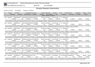 76.105.543/0001-35           PREFEITURA MUNICIPAL DE SÃO JOSÉ DOS PINHAIS

        RUA PASSOS DE OLIVEIRA 1101                                   83030-720              (041) 3381-6800

                                                                          Situação Despesa Orçamentária
Emissão: 01/01/2010      até 28/05/2010     Situação em: 28/05/2010

 Nr.     Emissão       CPF/CNPJ                  Nome/Razão Social Credor            Funcional Programática       Elemento       Fonte          Descrição Fonte        Modalidade      Licitação Contrato
             Empenhado      Estornado         Valor Empenho    Liquidado           Estornado      Valor Liquidado      Pago              Estornado       Valor Pago     Á Liquidar          Á Pagar
                                                                                       Histórico detalhado do Empenho

 2027   24/02/2010    75645028000185 APM FRANCISCO XAVIER DA SILVA                       08.002.12.361.0004.20    3.3.50.43.03.99 0.1.10 FUNDEF 40%
                  18.000,00               0,00        18.000,00        12.000,00              0,00        12.000,00         12.000,00               0,00         12.000,00           6.000,00 6.000,00
  Outros Encargos: REPASSE FINANCEIRO CONVENIO AUTO GESTAO, -O Convenio tem por objetivo a descentralização financeira promovendo o repasse de recursos financeiros suplementares a Associação de
  Pais da Escola para a aquisição e contratação de serviços para a manutenção das atividades da Escola. O presente termo aditivo prorroga o prazo de vigência e o valor do Convênio.
 2028   24/02/2010     3856909000134       APM SAGRADO CORACAO DE MARIA                  08.002.12.361.0004.20    3.3.50.43.03.99 0.1.10 FUNDEF 40%
                  15.000,00               0,00        15.000,00        10.000,00              0,00        10.000,00         10.000,00               0,00         10.000,00           5.000,00 5.000,00
  Outros Encargos: REPASSE FINANCEIRO CONVENIO AUTO GESTAO, -O Convenio tem por objetivo a descentralização financeira promovendo o repasse de recursos financeiros suplementares a Associação de
  Pais da Escola para a aquisição e contratação de serviços para a manutenção das atividades da Escola. O presente termo aditivo prorroga o prazo de vigência e o valor do Convênio.
 2029   24/02/2010    80204712000161 A.P.M. ESCOLA MUNICIPAL SANTO                       08.002.12.361.0004.20    3.3.50.43.03.99 0.1.10 FUNDEF 40%
                  15.000,00               0,00        15.000,00        10.000,00              0,00        10.000,00         10.000,00               0,00         10.000,00           5.000,00 5.000,00
  Outros Encargos: REPASSE FINANCEIRO CONVENIO AUTO GESTAO, -O Convenio tem por objetivo a descentralização financeira promovendo o repasse de recursos financeiros suplementares a Associação de
  Pais da Escola para a aquisição e contratação de serviços para a manutenção das atividades da Escola. O presente termo aditivo prorroga o prazo de vigência e o valor do Convênio.
 2030   24/02/2010     2881831000145       ESCOLA MUN PROF TEREZINHA TOCZEK 08.002.12.361.0004.20                 3.3.50.43.03.99 0.1.10 FUNDEF 40%
                  18.000,00               0,00        18.000,00        12.000,00              0,00        12.000,00         12.000,00               0,00         12.000,00           6.000,00 6.000,00
  Outros Encargos: REPASSE FINANCEIRO CONVENIO AUTO GESTAO, -O Convenio tem por objetivo a descentralização financeira promovendo o repasse de recursos financeiros suplementares a Associação de
  Pais da Escola para a aquisição e contratação de serviços para a manutenção das atividades da Escola. O presente termo aditivo prorroga o prazo de vigência e o valor do Convênio.
 2031   24/02/2010     3842860000160       APM MARIA LENI HALUCH DE BASTOS               08.002.12.361.0004.20    3.3.50.43.03.99 0.1.10 FUNDEF 40%
                  27.000,00               0,00        27.000,00        18.000,00              0,00        18.000,00         18.000,00               0,00         18.000,00           9.000,00 9.000,00
  Outros Encargos: REPASSE FINANCEIRO CONVENIO AUTO GESTAO, -O Convenio tem por objetivo a descentralização financeira promovendo o repasse de recursos financeiros suplementares a Associação de
  Pais da Escola para a aquisição e contratação de serviços para a manutenção das atividades da Escola. O presente termo aditivo prorroga o prazo de vigência e o valor do Convênio.
 2032   24/02/2010    81398026000131 A.P.M. ESCOLA MUNICIPAL MARIO                       08.002.12.361.0004.20    3.3.50.43.03.99 0.1.10 FUNDEF 40%
                  27.000,00               0,00        27.000,00        18.000,00              0,00        18.000,00         18.000,00               0,00         18.000,00           9.000,00 9.000,00
  Outros Encargos: REPASSE FINANCEIRO CONVENIO AUTO GESTAO, -O Convenio tem por objetivo a descentralização financeira promovendo o repasse de recursos financeiros suplementares a Associação de
  Pais da Escola para a aquisição e contratação de serviços para a manutenção das atividades da Escola. O presente termo aditivo prorroga o prazo de vigência e o valor do Convênio.
 2033   24/02/2010    78173317000117 A.P.M. ESCOLA MUNICIPAL MODESTO                     08.002.12.361.0004.20    3.3.50.43.03.99 0.1.10 FUNDEF 40%
                  15.000,00               0,00        15.000,00        10.000,00              0,00        10.000,00         10.000,00               0,00         10.000,00           5.000,00 5.000,00
  Outros Encargos: REPASSE FINANCEIRO CONVENIO AUTO GESTAO, -O Convenio tem por objetivo a descentralização financeira promovendo o repasse de recursos financeiros suplementares a Associação de
  Pais da Escola para a aquisição e contratação de serviços para a manutenção das atividades da Escola. O presente termo aditivo prorroga o prazo de vigência e o valor do Convênio.
 2034   24/02/2010     7574252000173      SUPER IMAGEM DIGITAL LTDA                    11.001.27.812.0007.20      3.3.90.39.88.00 0.1.00 RECURSOS ORDINÁRIOS              Pregão         29/2009    40/2009
                   1.520,00             0,00         1.520,00               0,00             0,00              0,00              0,00             0,00           0,00        1.520,00           1.520,00
  Aquisição do(s) produto(s): FAIXA PARA DIVULGACAO DE EVENTOS, Referente a registro de preços 29/2009(Pregão) Contrato: 40/2009 -Material a ser utilizado na divulgação dos jogos da modalidade futsal,
  quando na participação das equipes que representarão o município nas diferentes competições promovidas pela referida Federação, em especial no Campeonato Paranaense de Futsal - Chave Prata.



                                                                                                                                                                                 Página 238 de 768
 