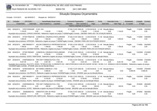 76.105.543/0001-35           PREFEITURA MUNICIPAL DE SÃO JOSÉ DOS PINHAIS

        RUA PASSOS DE OLIVEIRA 1101                                   83030-720             (041) 3381-6800

                                                                         Situação Despesa Orçamentária
Emissão: 01/01/2010     até 28/05/2010      Situação em: 28/05/2010

 Nr.     Emissão       CPF/CNPJ                 Nome/Razão Social Credor            Funcional Programática       Elemento       Fonte          Descrição Fonte         Modalidade        Licitação Contrato
             Empenhado      Estornado        Valor Empenho    Liquidado           Estornado      Valor Liquidado      Pago              Estornado       Valor Pago      Á Liquidar            Á Pagar
                                                                                      Histórico detalhado do Empenho

 2043   25/02/2010    57507378000365 E.M.S. S/A                                      07.002.10.301.0003.20    3.3.90.30.09.00 0.1.49 Atenção Básica                      Pregão          71/2009    236/2009
                   1.142,00            0,00       1.142,00           1.142,00             0,00         1.142,00          1.142,00          0,00             1.142,00              0,00              0,00
  Aquisição do(s) produto(s): CIPROFLOXACINO, Referente a registro de preços 71/2009(Pregão) Contrato: 236/2009 -PARA USO DA ATENÇÃO BASICA

 2044   25/02/2010    67729178000149 COMERCIAL CIRURGICA RIOCLARENSE                   07.002.10.301.0003.20    3.3.90.30.09.00 0.1.49 Atenção Básica                    Pregão          71/2009    238/2009
                   1.500,00             0,00          1.500,00          1.500,00             0,00        1.500,00          1.500,00          0,00           1.500,00              0,00              0,00
  Aquisição do(s) produto(s): DIPIRONA, Referente a registro de preços 71/2009(Pregão) Contrato: 238/2009 -PARA USO DA ATENÇÃO BASICA

 2045   25/02/2010    65817900000171 AGLON COMERCIO E REPRESENTACOES 07.002.10.301.0003.20                   3.3.90.30.09.00 0.1.49 Atenção Básica                       Pregão          71/2009    240/2009
                   1.784,00           0,00       1.784,00           1.784,00             0,00         1.784,00          1.784,00          0,00              1.784,00              0,00              0,00
  Aquisição do(s) produto(s): DEXAMETASONA, Referente a registro de preços 71/2009(Pregão) Contrato: 240/2009 -PARA USO DA ATENÇÃO BASICA

 2046   25/02/2010    67729178000491 COMERCIAL CIRURGICA RIOCLARENSE                   07.002.10.301.0003.20    3.3.90.30.09.00 0.1.49 Atenção Básica                    Pregão          133/2009   273/2009
                   6.720,00             0,00        6.720,00           6.720,00             0,00         6.720,00          6.720,00             0,00        6.720,00              0,00              0,00
  Aquisição do(s) produto(s): SODIO, RANITIDINA, Referente a registro de preços 133/2009(Pregão) Contrato: 273/2009 -para uso da atenção BAsica

 2047   25/02/2010    81887838000140 PRO DIET FARMACEUTICA LTDA               07.002.10.301.0003.20    3.3.90.30.09.00 0.1.49 Atenção Básica          Pregão      133/2009 274/2009
                   6.021,00             0,00        6.021,00      6.021,00         0,00         6.021,00          6.021,00          0,00     6.021,00        0,00              0,00
  Aquisição do(s) produto(s): SULFATO, SODIO, TETRACICLINA, CLORIDRATO DE + ANFOTERICINA B COM APLICADOR 100 MG + 50 MG / 4 G - BISNAGA COM 45 GRAMAS , Referente a registro de preços
  133/2009(Pregão) Contrato: 274/2009 -para uso da Atenção BAsica
 2048   25/02/2010    42799163000126 BH FARMA COMERCIO LTDA                           07.002.10.301.0003.20     3.3.90.30.09.00 0.1.49 Atenção Básica                    Pregão      133/2009 278/2009
                   6.690,00            0,00         6.690,00               0,00            0,00              0,00              0,00          0,00               0,00        6.690,00        6.690,00
  Aquisição do(s) produto(s): VALPROICO, Referente a registro de preços 133/2009(Pregão) Contrato: 278/2009 -para uso da Atençõa BAsica

 2049   25/02/2010    65817900000171 AGLON COMERCIO E REPRESENTACOES 07.002.10.301.0003.20                       3.3.90.30.09.00 0.1.49 Atenção Básica                   Pregão          133/2009   279/2009
                   6.720,00             0,00           6.720,00         6.720,00             0,00         6.720,00          6.720,00          0,00          6.720,00              0,00              0,00
  Aquisição do(s) produto(s): ACIDO, Referente a registro de preços 133/2009(Pregão) Contrato: 279/2009 -para uso da Atenção BAsica

 2050   25/02/2010    81887838000140 PRO DIET FARMACEUTICA LTDA                         07.002.10.301.0003.20    3.3.90.30.09.00 0.1.49 Atenção Básica                   Pregão          67/2009    260/2009
                     450,00             0,00             450,00           450,00              0,00          450,00            450,00          0,00            450,00              0,00              0,00
  Aquisição do(s) produto(s): ACIDO, Referente a registro de preços 67/2009(Pregão) Contrato: 260/2009 -para uso da Atenção BAsica

 2051   25/02/2010     2520829000140     DIMASTER COM. DE PROD.                        07.002.10.301.0003.20    3.3.90.30.09.00 0.1.49 Atenção Básica                    Pregão          67/2009    266/2009
                   5.340,00             0,00        5.340,00         5.340,00               0,00         5.340,00          5.340,00            0,00         5.340,00              0,00              0,00
  Aquisição do(s) produto(s): AMINOFILINA, AMPICILINA, Referente a registro de preços 67/2009(Pregão) Contrato: 266/2009 -para uso da Atenção BAsica




                                                                                                                                                                                  Página 240 de 768
 