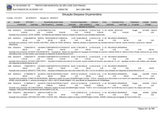 76.105.543/0001-35            PREFEITURA MUNICIPAL DE SÃO JOSÉ DOS PINHAIS

        RUA PASSOS DE OLIVEIRA 1101                                    83030-720               (041) 3381-6800

                                                                            Situação Despesa Orçamentária
Emissão: 01/01/2010      até 28/05/2010      Situação em: 28/05/2010

 Nr.     Emissão       CPF/CNPJ                   Nome/Razão Social Credor             Funcional Programática       Elemento        Fonte          Descrição Fonte         Modalidade         Licitação Contrato
             Empenhado      Estornado          Valor Empenho    Liquidado            Estornado      Valor Liquidado      Pago               Estornado       Valor Pago      Á Liquidar             Á Pagar
                                                                                         Histórico detalhado do Empenho

 2052   25/02/2010     7351389000169     UP INFORMATICA LTDA                           07.005.10.122.0003.20    3.3.90.30.16.00 0.1.30 SAÚDE - RECEITAS                       Pregão          221/2009     36/2010
                   9.430,00            0,00        9.430,00           9.430,00              0,00         9.430,00          9.430,00         0,00        9.430,00                       0,00                0,00
  Aquisição do(s) produto(s): LACRE, BOBINA, <br>Materiais para abastecer todas as unidades de saúde em suas atividades operacionais.

 2053   25/02/2010    81406746000100 NARCEL - REFRIGERACAO COMERCIAL          12.001.16.482.0008.20       3.3.90.30.21.00 0.1.00 RECURSOS ORDINÁRIOS
                     291,56             0,00       291,56          291,56          0,00              291,56            291,56               0,00             291,56             0,00            0,00
  Aquisição do(s) produto(s): COPO, XICARA COM PIRES., JARRA DE VIDRO, BANDEJA, - Materiais utilizados no atendimento das clientelas externas e internas, visando minimizar o consumo de materiais
  descartáveis.
 2054   25/02/2010       1725627000172        HAYAMAX COMPONENTES ELETRONICOS 09.001.13.392.0005.10         4.4.90.52.26.00 0.1.00 RECURSOS ORDINÁRIOS
                       600,00               0,00              600,00           600,00             0,00 600,00              0,00         0,00              0,00              0,00           600,00
  Aquisição do(s) produto(s): ESTANTE COM PRANCHETA, - Aquisição de estante com prancheta com regulagem de inclinação em alumínio, medindo 50x38 cm, sistema movido a fricção, estrutura em aço, pintura
  eletrostática preta, com pés retráteis, para utilização os integrantes da Banda Marcial de SJP.
 2055   25/02/2010     1725627000172     HAYAMAX COMPONENTES ELETRONICOS 09.001.13.392.0005.10                 4.4.90.52.26.00 0.1.00 RECURSOS ORDINÁRIOS
                   1.070,00             0,00      1.070,00         1.070,00              0,00          1.070,00               0,00              0,00              0,00             0,00            1.070,00
  Aquisição do(s) produto(s): ESTANTE PARA PRATO, - Aquisição de Estante para prato A2 de concerto, suporte revestido de borracha, para pratos de 18 a 22 , regulagem de altura e pés retráteis, para utilização
  dos integrantes da Banda Marcial de SJP.
 2056   25/02/2010     1725627000172   HAYAMAX COMPONENTES ELETRONICOS 09.001.13.392.0005.20                 3.3.90.30.25.00 0.1.00 RECURSOS ORDINÁRIOS
                     748,00           0,00          748,00          748,00               0,00           748,00              0,00              0,00              0,00             0,00                    748,00
  Aquisição do(s) produto(s): BAQUETA PARA CAIXA, - Aquisição de Baquetas para caixa clara modelo 5AN, 420 x 14,6 mm de diâmetro, para utilização dos integrantes da Banda Marcial de SJP

 2057   25/02/2010     4115693000119      SULMATEL COM DE MATERIAIS E EQUIP.           06.001.04.123.0002.20     4.4.90.52.12.00 0.1.00 RECURSOS ORDINÁRIOS           Pregão       223/2009 77/2010
                     305,00             0,00            305,00            305,00            0,00            305,00            305,00         0,00          305,00            0,00                0,00
  Aquisição do(s) produto(s): FORNO DE MICROONDAS, Referente a registro de preços 223/2009(Pregão) Contrato: 77/2010 - Aquisição de 01 Microondas na cor branco com capacidade para 25 litros, potência
  (W)900; níveis de potência 11; consumo de energia de 1.350 a 1.400 W; tensão/voltagem 110V, para atender ao Departamento de Contabilidade.
 2058   25/02/2010     4115693000119    SULMATEL COM DE MATERIAIS E EQUIP.           06.001.04.123.0002.20    4.4.90.52.34.00 0.1.00 RECURSOS ORDINÁRIOS                 Pregão            223/2009 77/2010
                   8.900,00            0,00       8.900,00           8.900,00             0,00         8.900,00          8.900,00            0,00          8.900,00                 0,00               0,00
  Aquisição do(s) produto(s): AR CONDICIONADO, Referente a registro de preços 223/2009(Pregão) Contrato: 77/2010 - 02 Ar Condicionado SPLIT de 36.000 btus ciclo ar quente e frio, bifásico 220 Volts e
  instalação. PARA SUPRIR NECESSIDADE DEPARTAMENTO DE ISS.
 2059   25/02/2010    80221047000114 GRAFICA PLANETA LTDA.                       16.001.20.606.0012.20     3.3.90.39.63.02 0.1.00 RECURSOS ORDINÁRIOS                 Pregão                  20/2009      30/2009
                      82,50            0,00         82,50         82,50                0,00            82,50             82,50            0,00             82,50              0,00                         0,00
  Aquisição do(s) produto(s): CARTAZES 4X0 CORES, COUCHE 150G,, Referente a registro de preços 20/2009(Pregão) Contrato: 30/2009 -Cartazes para divulgação da Feira do Peixe Vivo.




                                                                                                                                                                                       Página 241 de 768
 