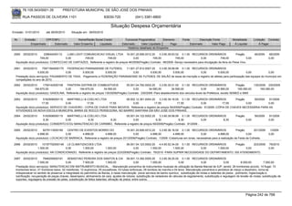 76.105.543/0001-35            PREFEITURA MUNICIPAL DE SÃO JOSÉ DOS PINHAIS

        RUA PASSOS DE OLIVEIRA 1101                                    83030-720               (041) 3381-6800

                                                                            Situação Despesa Orçamentária
Emissão: 01/01/2010      até 28/05/2010      Situação em: 28/05/2010

 Nr.     Emissão       CPF/CNPJ                   Nome/Razão Social Credor             Funcional Programática       Elemento        Fonte          Descrição Fonte          Modalidade        Licitação Contrato
             Empenhado      Estornado          Valor Empenho    Liquidado            Estornado      Valor Liquidado      Pago               Estornado       Valor Pago       Á Liquidar            Á Pagar
                                                                                         Histórico detalhado do Empenho

 2060   25/02/2010      238644000112   LUMI LIGHT COMUNICACAO VISUAL LTDA 16.001.20.606.0012.20            3.3.90.39.63.02 0.1.00 RECURSOS ORDINÁRIOS                  Pregão                 46/2009   66/2009
                     749,00           0,00         749,00          749,00               0,00         749,00             749,00             0,00           749,00                0,00                    0,00
  Aquisição do(s) produto(s): CONFECCAO DE CARTAZES, Referente a registro de preços 46/2009(Pregão) Contrato: 66/2009 -Seviço necessário para divulgação da feira do Peixe Vivo.

 2061   25/02/2010     75971564000170 FEDERACAO PARANAENSE DE FUTEBOL 11.001.27.812.0007.20      3.3.90.39.99.99 0.1.00 RECURSOS ORDINÁRIOS
                   5.930,00           0,00       5.930,00        5.930,00       0,00      5.930,00          5.930,00           0,00            5.930,00              0,00             0,00
  Prestação do(s) serviço(s): PAGAMENTO DE TAXA, -Pagamento a FEDERAÇÃO PARANAENSE DE FUTEBOL DE SALÃO de taxas de inscrição e registro de atletas para participação das equipes do município em
  competições no ano de 2010.
 2062   25/02/2010     1759142000108    PANTERA DISTRIB.DE COMBUSTIVEIS               05.001.04.782.0002.20     3.3.90.30.01.00 0.1.00 RECURSOS ORDINÁRIOS                 Pregão      135/2009 230/2009
                 194.670,00            0,00       194.670,00          34.590,00            0,00         34.590,00         34.590,00             0,00         34.590,00      160.080,00      160.080,00
  Aquisição do(s) produto(s): GASOLINA, Referente a registro de preços 135/2009(Pregão) Contrato: 230/2009 -Para abastecimento dos veículos leves da Prefeitura, exceto SEMED e SMS

 2063   25/02/2010     5162908000115    MARTINELLI & COELHO LTDA             08.002.12.361.0004.20      3.3.90.39.16.00 0.1.00 RECURSOS ORDINÁRIOS             Pregão      59/2009 91/2009
                      17,55            0,00          17,55         17,55          0,00              17,55             17,55            0,00           17,55           0,00         0,00
  Aquisição do(s) produto(s): SERVICO DE CHAVEIRO - COPIA DE CHAVE PARA IMOVEIS, Referente a registro de preços 59/2009(Pregão) Contrato: 91/2009 -CÓPIA DE CHAVES NECESSÁRIA PARA AS
  ATIVIDADES DA NOVA ESCOLA MUNICIPAL MARIA DE ROCCO PERSEGONA, NO BAIRRO SANTANA EM SÃO JOSÉ DOS PINHAIS.
 2064   25/02/2010     5162908000115   MARTINELLI & COELHO LTDA             05.001.04.122.0002.20      3.3.90.39.99.99 0.1.00 RECURSOS ORDINÁRIOS                             Pregão          59/2009   91/2009
                       8,30           0,00           8,30       8,30              0,00              8,30              8,30            0,00      8,30                                   0,00             0,00
  Aquisição do(s) produto(s): CONSERTO E/OU MANUTENCAO DE CARIMBO, Referente a registro de preços 59/2009(Pregão) Contrato: 91/2009 -

 2065   25/02/2010     8279113000180    CENTRO DE EVENTOS MORRO DO                 16.001.20.606.0012.20    3.3.90.36.16.00 0.1.00 RECURSOS ORDINÁRIOS                  Pregão        201/2009           1/2009
                   4.898,00            0,00      4.898,00          4.898,00             0,00         4.898,00          4.898,00             0,00          4.898,00              0,00                    0,00
  Aquisição do(s) produto(s): LOCACAO DE BARRACA, Referente a registro de preços 201/2009(Pregão) Contrato: 1/2009 -Coberturas em lonas, necessárias para a realização da Festa da Colheita.

 2066   25/02/2010    10197752000148 LS CLIMATIZACOES LTDA                           06.001.04.123.0002.20    4.4.90.52.34.00 0.1.00 RECURSOS ORDINÁRIOS    Pregão      223/2009                        76/2010
                   1.500,00            0,00       1.500,00           1.500,00             0,00         1.500,00          1.500,00        0,00      1.500,00        0,00                                 0,00
  Aquisição do(s) produto(s): AR CONDICIONADO, Referente a registro de preços 223/2009(Pregão) Contrato: 76/2010 -PARA SUPRIR NECESSIDADE DO DEPARTAMENTO, ISS ATENDIMENTO.

 2067   25/02/2010       7946209000191      SEBASTIAO PEREIRA DOS SANTOS & CIA 09.001.13.392.0005.20                  3.3.90.39.20.00 0.1.00 RECURSOS ORDINÁRIOS
                     7.500,00             0,00          7.500,00          1.500,00                0,00         1.500,00              0,00         0,00                0,00         6.000,00          7.500,00
  Prestação do(s) serviço(s): MANUTENCAO EM INSTRUMENTO MUSICAL, - Manutenção preventiva de instrumentos musicais de utilização da Banda Marcial de SJP, sendo: 26 trombones piccolo, 14 flugel, 15
  trombones tenor, 01 trombone baixo, 02 melofones, 12 euphonius, 05 sousafones, 03 tubas sinfonicas, 05 bombos de marcha e 04 tenor. Manutenção preventiva e periódica de março a dezembro, torna-se
  indispensável no sentido de preservar a integridade do patrimônio da Banda, e nesta manutenção preve servisos de banho quimico, substituição de molas e batentes de pistos , polimento, higienização e
  lubrificação, recuperação de peças chaves, desempeno, alinhamento de vara, ajustes de rotores, substitução de vedadores de válvulas de esgotamento, substituição e regulagem de tensão de molas, substituição de
  suportes, regulagens de pressão de peles, substituição de feltos batentes, afinação de pistos, entre outros.




                                                                                                                                                                                       Página 242 de 768
 