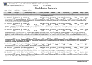 76.105.543/0001-35              PREFEITURA MUNICIPAL DE SÃO JOSÉ DOS PINHAIS

        RUA PASSOS DE OLIVEIRA 1101                                       83030-720                 (041) 3381-6800

                                                                                Situação Despesa Orçamentária
Emissão: 01/01/2010       até 28/05/2010       Situação em: 28/05/2010

 Nr.     Emissão       CPF/CNPJ                     Nome/Razão Social Credor               Funcional Programática       Elemento           Fonte          Descrição Fonte           Modalidade         Licitação Contrato
             Empenhado      Estornado            Valor Empenho    Liquidado              Estornado      Valor Liquidado      Pago                  Estornado       Valor Pago        Á Liquidar             Á Pagar
                                                                                             Histórico detalhado do Empenho

 2076   25/02/2010    81102709000108 NC TURISMO LTDA                                      20.001.06.122.0014.20     3.3.90.33.01.00 0.1.00 RECURSOS ORDINÁRIOS                     Pregão         61/2009     92/2009
                     112,50               0,00           112,50            112,50               0,00           112,50             112,50             0,00            112,50                0,00              0,00
  Aquisição do(s) produto(s): PASSAGEM TERRESTRE, Referente a registro de preços 61/2009(Pregão) Contrato: 92/2009 -A presente requisição refere-se a emissão de passagens para o Sr. JOSE LELES de
  SOUZA, etinerário: FLorianópolisxCuritibaxFlorianópolis, com data de vinda 28/02/2010 e volta 05/03/2010, para ministrar Palestras sobre Educação no Trânsito, junto a profissionais da Secretaria Municipal de
  Educação, para dar atendimento as diretrizes do DENATRAN.
 2077   25/02/2010    81102709000108 NC TURISMO LTDA                                    20.001.06.122.0014.20    3.3.90.39.80.00 0.1.00 RECURSOS ORDINÁRIOS                    Pregão         61/2009    92/2009
                     662,50             0,00         662,50            662,50                0,00           662,50             662,50               0,00           662,50              0,00              0,00
  Aquisição do(s) produto(s): HOSPEDAGEM, Referente a registro de preços 61/2009(Pregão) Contrato: 92/2009 -Valores referentes a 5 diárias de hotel, incluso taxas de hotelaria referentes ao periodo de
  28/02/2010 a 05/03/2010, para o Sr. JOSE LELES de SOUZA, o qual irá ministrar palestras sobre educação no transito junto aos profissionais da Secretaria Municipal de Educação, para dar atendimento as
  Diretrizas do DENATRAN.
 2078   25/02/2010     81102709000108 NC TURISMO LTDA                                      10.004.08.244.0006.20         3.3.90.33.01.00 0.1.00 RECURSOS ORDINÁRIOS                       Pregão        61/2009     92/2009
                       18,33              0,00             18,33              36,66            18,33                 18,33               18,33                0,00             18,33             0,00               0,00
  Aquisição do(s) produto(s): PASSAGEM TERRESTRE, Referente a registro de preços 61/2009(Pregão) Contrato: 92/2009 -Encarregado pela sociedade de zelar pelos direitos da criança e do adolescente ,
  definidos no Art.131 da Lei Federal 8.069/90 e, no uso de suas atribuições estabelecidas no Art.136, inciso III, alínea ""a"" da lei supracitada, requisita serviço público na área da promoção social sendo: 1 (uma)
  passagem de Curitiba-PR/Mafra-SC,para o dia 01/03/2010 às 12h, com finalidade de recâmbio para o adolescente Aldo Nogueira da Silva Pereira, nascido em 02/03/1993 .Solicitado através do ofício 145/2010-
  CT/AP.

 2079   25/02/2010     1693144000133    CESARPAN PANIFICADORA E                       20.001.06.122.0014.20     3.3.90.39.41.00 0.1.00 RECURSOS ORDINÁRIOS                    Pregão         125/2009 200/2009
                   2.429,00            0,00          2.429,00          2.429,00            0,00          2.429,00          2.429,00                0,00          2.429,00             0,00               0,00
  Aquisição do(s) produto(s): REFEICAO, Referente a registro de preços 125/2009(Pregão) Contrato: 200/2009 -Na presente requisição justifica-se tendo em vista a necessidade de difundir as Diretrizes Nacionais de
  Educação para o Trânsito, documento enviado pelo Denatran.Será, portanto ofertado um assessoramento a 350 profissionais da Educação entre os dias 01 e 05 de março , com carga horária diária de 8 horas, o
  qual demandará necessidade de fornecimento de alimentação.
 2080   26/02/2010     7477484000103    ALMEIDA EVENTOS E PRODUCOES LTDA 19.001.04.122.0002.20          3.3.90.39.14.00 0.1.00 RECURSOS ORDINÁRIOS                                     Pregão          53/2009    76/2009
                     416,50            0,00        416,50         416,50            0,00           416,50            416,50        0,00       416,50                                            0,00              0,00
  Aquisição do(s) produto(s): LOCACAO DE VEICULO DE SOM, <br>Divulgação do Domingo no Parque da Fonte

 2081   26/02/2010     4772585000119    EDITORA PROGRESSIVA LTDA              07.004.10.305.0003.20      3.3.90.39.63.02 0.1.00 RECURSOS ORDINÁRIOS               Pregão                               20/2009   27/2009
                   1.100,00            0,00      1.100,00          0,00            0,00               0,00              0,00             0,00            0,00         1.100,00                               1.100,00
  Aquisição do(s) produto(s): FOLDERS 4X4 CORES COUCHE 115G, 2 DOBRAS, A 4 , <br>Material necessário para divulgação e execução do levantamento epidemiológico em saúde bucal.

 2082   26/02/2010     1693144000133       CESARPAN PANIFICADORA E                    11.001.27.812.0007.20     3.3.90.39.41.00 0.1.00 RECURSOS ORDINÁRIOS                 Pregão        125/2009 200/2009
                     832,80               0,00            832,80           832,80          0,00           832,80             832,80              0,00          832,80               0,00            0,00
  Aquisição do(s) produto(s): REFEICAO, Referente a registro de preços 125/2009(Pregão) Contrato: 200/2009 -Serviços de coffee break para capacitação de coordenadores e estagiarios do Onibus do Lazer, que
  acontecerá entre os dias 01/03 até 05/03, da Diretoria de Recreação e Lazer




                                                                                                                                                                                                Página 244 de 768
 