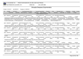 76.105.543/0001-35            PREFEITURA MUNICIPAL DE SÃO JOSÉ DOS PINHAIS

        RUA PASSOS DE OLIVEIRA 1101                                    83030-720              (041) 3381-6800

                                                                           Situação Despesa Orçamentária
Emissão: 01/01/2010      até 28/05/2010      Situação em: 28/05/2010

 Nr.     Emissão       CPF/CNPJ                   Nome/Razão Social Credor            Funcional Programática       Elemento        Fonte          Descrição Fonte         Modalidade        Licitação Contrato
             Empenhado      Estornado          Valor Empenho    Liquidado           Estornado      Valor Liquidado      Pago               Estornado       Valor Pago      Á Liquidar            Á Pagar
                                                                                        Histórico detalhado do Empenho

 2083   26/02/2010     77310589000159 EQUAGRIL S/A - EQUIPAMENTOS                       16.001.20.606.0012.20     3.3.90.30.25.00 0.1.00 RECURSOS ORDINÁRIOS
                   4.135,00               0,00         4.135,00              0,00             0,00             0,00              0,00               0,00              0,00         4.135,00         4.135,00
  Aquisição do(s) produto(s): PECAS PARA REPOSICAO, -PEÇAS PARA REPOSIÇÃO DE UMA ENSILADEIRA, MARCA PECUS, MODELO 9004, QUE ENCONTRA-SE EM NÃO FUNCIONAMENTO, SENDO
  NECESSARIO A TROCA DAS SEGUINTES PEÇAS: - 01 kit de faca contra faca e disco de corte pecus 9004; - 01 pedra de afiar; - 01 desviador; - 04 rolamento 6308; - 04 rolamento 6307z; - 01 calço de
  borracha maior do rolo; - 01 calço de borracha menor do rolo; - 02 correias; - 04 pinos de engate; - 06 pinos elastico;    - 01 varao interno do rolo desvia dor; - 04 rolamento da roda de apoio; - 02 tampa
  do cubo da roda de apoio; - 01 cabo de aço da bica; - 01 eixo da pedra para afiar; - 01 retentor; - 01 eixo maior do rotor; - 1 cabo de empreagem TL 75.


 2084   26/02/2010       7574252000173   SUPER IMAGEM DIGITAL LTDA                   09.001.13.392.0005.20    3.3.90.39.63.02 0.1.00 RECURSOS ORDINÁRIOS               Pregão        29/2009     40/2009
                      800,52            0,00          800,52           800,52              0,00          800,52             800,52         0,00          800,52                0,00             0,00
  Aquisição do(s) produto(s): LONA COM IMPRESSAO DIGITAL, Referente a registro de preços 29/2009(Pregão) Contrato: 40/2009 -Confecção de lona com impressão digital para evento promovido por esta
  Secretaria, referente a Comemoração dos 320 anos da Cidade, para exposição de imagens junto ao Museu Municipal Atílio Rocco.
 2085   26/02/2010     5162908000115    MARTINELLI & COELHO LTDA             05.001.04.122.0002.20      3.3.90.39.16.00 0.1.00 RECURSOS ORDINÁRIOS                Pregão        59/2009    91/2009
                      28,95            0,00          28,95         28,95          0,00              28,95             28,95            0,00            28,95              0,00             0,00
  Aquisição do(s) produto(s): SERVICO DE CHAVEIRO - COPIA DE CHAVE PARA IMOVEIS, Referente a registro de preços 59/2009(Pregão) Contrato: 91/2009 -Necessário para uso no novo prédio do Gabinete do
  Prefeito.
 2086   26/02/2010     7477484000103    ALMEIDA EVENTOS E PRODUCOES LTDA 11.001.27.812.0007.20             3.3.90.39.14.00 0.1.00 RECURSOS ORDINÁRIOS                   Pregão         53/2009    76/2009
                     833,00            0,00        833,00         833,00                0,00          833,00            833,00              0,00            833,00              0,00             0,00
  Aquisição do(s) produto(s): LOCACAO DE VEICULO DE SOM, Referente a registro de preços 53/2009(Pregão) Contrato: 76/2009 -Solicitação da prestação do serviço para divulgação da Festa da Cidade-320 anos
  em 2010.
 2087   26/02/2010     3770422000134       H & D ALIMENTOS LTDA                             02.001.04.122.0002.20    3.3.90.30.07.12 0.1.00 RECURSOS ORDINÁRIOS
                   1.814,40              0,00          1.814,40              725,76              0,00           725,76            362,88        0,00       362,88               1.088,64          1.451,52
  Aquisição do(s) produto(s): LEITE, -Aquisição de 960 litros de Leite Integral Longa Vida para uso deste Gabinete.

 2088  26/02/2010     75644724000177 APM ANA MARIA MORO DISSENHA                         08.002.12.361.0004.20    3.3.50.43.03.99 0.1.10 FUNDEF 40%
                 18.000,00               0,00         18.000,00        12.000,00              0,00        12.000,00         12.000,00               0,00         12.000,00         6.000,00 6.000,00
  Outros Encargos: REPASSE FINANCEIRO CONVENIO AUTO GESTAO, <br>O Convenio tem por objetivo a descentralização financeira promovendo o repasse de recursos financeiros suplementares a Associação
  de Pais da Escola para a aquisição e contratação de serviços para a manutenção das atividades da Escola. O presente termo aditivo prorroga o prazo de vigência e o valor do Convênio.
 2089   26/02/2010     5162908000115   MARTINELLI & COELHO LTDA                    03.001.04.122.0002.20    3.3.90.39.99.99 0.1.00 RECURSOS ORDINÁRIOS              Pregão         59/2009     91/2009
                     142,00           0,00        142,00           142,00               0,00           142,00            142,00            0,00         142,00              0,00               0,00
  Aquisição do(s) produto(s): CONFECCAO DE CARIMBO, Referente a registro de preços 59/2009(Pregão) Contrato: 91/2009 -Dois carimbos para encaminhamento de expedientes da Divisão de Licitações e um
  para a chefe da DILIC.
 2090   26/02/2010    73896185000138 ALTIVIR BONATTO                                  05.001.04.122.0002.20     3.3.90.30.26.00 0.1.00 RECURSOS ORDINÁRIOS
                     360,00           0,00           360,00             360,00              0,00           360,00            360,00        0,00       360,00                         0,00             0,00
  Aquisição do(s) produto(s): ADAPTADOR, -necessário para instalar os equipamentos eletrônicos no novo prédio do Gabinete do Prefeito.


                                                                                                                                                                                    Página 245 de 768
 