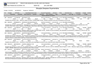 76.105.543/0001-35            PREFEITURA MUNICIPAL DE SÃO JOSÉ DOS PINHAIS

        RUA PASSOS DE OLIVEIRA 1101                                    83030-720               (041) 3381-6800

                                                                           Situação Despesa Orçamentária
Emissão: 01/01/2010      até 28/05/2010      Situação em: 28/05/2010

 Nr.     Emissão       CPF/CNPJ                   Nome/Razão Social Credor            Funcional Programática       Elemento        Fonte          Descrição Fonte         Modalidade         Licitação Contrato
             Empenhado      Estornado          Valor Empenho    Liquidado           Estornado      Valor Liquidado      Pago               Estornado       Valor Pago      Á Liquidar             Á Pagar
                                                                                        Histórico detalhado do Empenho

 2091   26/02/2010      70114000108       GBG PNEUS LTDA                                05.001.04.782.0002.20    3.3.90.30.39.00 0.1.00 RECURSOS ORDINÁRIOS                  Pregão          115/2009     248/2009
                     878,40             0,00             878,40           878,40              0,00          878,40            878,40            0,00          878,40                  0,00                0,00
  Aquisição do(s) produto(s): PNEU , Referente a registro de preços 115/2009(Pregão) Contrato: 248/2009 -Aquisição de pneu para manutenção de veículos leves.

 2092   26/02/2010     76709898000133 FEDERACAO DAS INDUSTRIAS DO                       04.001.04.122.0002.20     3.3.90.39.22.00 0.1.00 RECURSOS ORDINÁRIOS
                   4.400,00              0,00         4.400,00         8.800,00          4.400,00         4.400,00           4.400,00             0,00          4.400,00          0,00              0,00
  Prestação do(s) serviço(s): CONFERENCIA, -Participação de 10 servidores na Conferência Internacional de Cidades Inovadoras, entre os dias 10mar2010 e 13mar2010 em Curitiba. Realizado para a FIEP.
  Servidores: Marlo Ferrari, Fabiano Vosguerau, Andre Menegotto, Marcia Secchi, Maiko Bassa, Valdevino da Silva, Robson Ezequiel, Paulo Chiesa, Luiz Scarpin e Marcelo Souza.
 2093   26/02/2010     7122148000148       CAPRI EVENTOS LTDA                         11.001.27.812.0007.20     3.3.90.39.41.00 0.1.00 RECURSOS ORDINÁRIOS                Pregão         125/2009 199/2009
                     356,40               0,00            356,40              0,00         0,00              0,00              0,00             0,00            0,00            356,40           356,40
  Aquisição do(s) produto(s): REFEICÃO, Referente a registro de preços 125/2009(Pregão) Contrato: 199/2009 -Serviços de Refeições para capacitação de coordenadores e estagiarios do Onibus do Lazer, que
  acontecerá entre os dias 01/03 até 05/03, da Diretoria de Recreação e Lazer
 2094   26/02/2010     1693144000133       CESARPAN PANIFICADORA E                     10.001.08.244.0006.20    3.3.90.39.41.00 0.1.00 RECURSOS ORDINÁRIOS                   Pregão         125/2009 200/2009
                   1.856,00               0,00           1.856,00          1.856,00         0,00         1.856,00          1.856,00             0,00          1.856,00               0,00               0,00
  Aquisição do(s) produto(s): REFEICAO, <br>Fornecimento de coquetel para 200 (duzentas) pessoas para o evento de entrega do ""Selo Social 2009"", às empresas participantes do Natal Social, a ser realizado no
  dia 30 de março de 2010, na Câmara Municipal. Conforme cláusula quarta do item 4.6 do Contrato 200-09-Semad faz-se necessária a contratação por parte da detentora da ata, de 04 (quatro) garçons para
  prestarem serviços no referido evento (a partir das 19 horas do dia do evento).
 2095   26/02/2010    80189178000161 JULIATTO FOGGIATTO & CIA LTDA                    16.001.20.606.0012.20      3.3.90.30.07.12 0.1.00 RECURSOS ORDINÁRIOS
                     200,00              0,00          200,00             10,00            0,00              10,00              0,00             0,00     0,00                     190,00               200,00
  Aquisição do(s) produto(s): GELO, -20 pacotes de 15kg de gelo, para armazenagem de vacinas da raiva e aftosa que serão entrgues aos municipes.

 2096   26/02/2010     5057320000100       F KARINE COMERCIO LTDA                 10.001.08.244.0006.20    3.3.90.30.23.00 0.1.00 RECURSOS ORDINÁRIOS     Pregão         155/2009 269/2009
                  13.710,70               0,00        13.710,70             0,00       0,00             0,00              0,00        0,00          0,00     13.710,70         13.710,70
  Aquisição do(s) produto(s): LA, VIES, FIO, FITA, PASSAFITA PECA C/ 10 MTS TAMANHO MEDIO, AGULHA, ELASTICO, BORDADO INGLES PEçAS C/ 13 MTS , Referente a registro de preços 155/2009(Pregão)
  Contrato: 269/2009 -material para cursos de geração de renda e idosos os grupos
 2097   26/02/2010     8303186000160       APM DA ESC RURAL MUNIC LILIAN VIANA 08.002.12.361.0004.20              3.3.50.43.03.99 0.1.10 FUNDEF 40%
                  15.000,00               0,00        15.000,00        10.000,00              0,00        10.000,00         10.000,00               0,00         10.000,00           5.000,00 5.000,00
  Outros Encargos: REPASSE FINANCEIRO CONVENIO AUTO GESTAO, -O Convenio tem por objetivo a descentralização financeira promovendo o repasse de recursos financeiros suplementares a Associação de
  Pais da Escola para a aquisição e contratação de serviços para a manutenção das atividades da Escola. O presente termo aditivo prorroga o prazo de vigência e o valor do Convênio.
 2098   26/02/2010     1693144000133     CESARPAN PANIFICADORA E                         10.004.08.244.0006.20       3.3.90.39.41.00 0.1.00 RECURSOS ORDINÁRIOS               Pregão        125/2009 200/2009
                   2.082,00            0,00           2.082,00              0,00              0,00                0,00              0,00         0,00               0,00          2.082,00         2.082,00
  Aquisição do(s) produto(s): REFEICAO, Referente a registro de preços 125/2009(Pregão) Contrato: 200/2009 -Realização da II Conferência Municipal dos Direitos do Idoso, dia 16/04/2010 - Câmara Municipal de
  São José dos Pinhais para 200 pessoas. Será solicitado o serviço para manhã e tarde (breakfast e coffee break).




                                                                                                                                                                                      Página 246 de 768
 