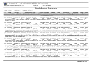76.105.543/0001-35           PREFEITURA MUNICIPAL DE SÃO JOSÉ DOS PINHAIS

        RUA PASSOS DE OLIVEIRA 1101                                   83030-720              (041) 3381-6800

                                                                          Situação Despesa Orçamentária
Emissão: 01/01/2010      até 28/05/2010     Situação em: 28/05/2010

 Nr.     Emissão       CPF/CNPJ                  Nome/Razão Social Credor            Funcional Programática       Elemento       Fonte          Descrição Fonte         Modalidade        Licitação Contrato
             Empenhado      Estornado         Valor Empenho    Liquidado           Estornado      Valor Liquidado      Pago              Estornado       Valor Pago      Á Liquidar            Á Pagar
                                                                                       Histórico detalhado do Empenho

 2099   26/02/2010     5912018000183    SCHEID E CASTRO DIST. DE PROD.      10.004.08.244.0006.20    3.3.90.32.04.00 0.1.00 RECURSOS ORDINÁRIOS               Pregão        168/2009 296/2009
                  10.892,00            0,00       10.892,00    10.892,00         0,00        10.892,00         10.892,00            0,00       10.892,00             0,00               0,00
  Aquisição do(s) produto(s): FORMULA INFANTIL, FORMULA LACTEA PARA ALIMENTACAO INFANTIL, Referente a registro de preços 168/2009(Pregão) Contrato: 296/2009 -Atendimento a usuários da
  Assistência com patologia.
 2100   26/02/2010     7122148000148    CAPRI EVENTOS LTDA                            10.004.08.244.0006.20     3.3.90.39.41.00 0.1.00 RECURSOS ORDINÁRIOS                   Pregão       125/2009 199/2009
                   1.584,00            0,00          1.584,00              0,00            0,00              0,00              0,00             0,00               0,00         1.584,00         1.584,00
  Aquisição do(s) produto(s): REFEICÃO, Referente a registro de preços 125/2009(Pregão) Contrato: 199/2009 -Realização da II Conferência Muncipal do Idoso, dia 16/04/2010 - Câmara Municipal de São José dos
  Pinhais para 200 pessoas.
 2101   26/02/2010     4301884000175     AUROBINDO PHARMA IND.                      07.006.10.302.0003.20    3.3.90.30.09.00 0.1.36 ATENCAO DE MEDIA E        Pregão      129/2009 20/2010
                  12.045,00             0,00       12.045,00       12.045,00              0,00       12.045,00         12.045,00         0,00      12.045,00         0,00            0,00
  Aquisição do(s) produto(s): OXACILINA, AMPICILINA (1,0 G) + SULBACTAM (0,5 G) - 1,5 G - FRASCO / AMPOLA, CEFEPIMA, CLORIDRATO 1 G - IM / IV - FRASCO / AMPOLA COM 3 ML, Referente a registro
  de preços 129/2009(Pregão) Contrato: 20/2010 - PARA USO DOS HOSPITAIS
 2102   26/02/2010    67729178000149 COMERCIAL CIRURGICA RIOCLARENSE           07.006.10.302.0003.20    3.3.90.30.09.00 0.1.36 ATENCAO DE MEDIA E       Pregão         129/2009 22/2010
                   2.578,32            0,00        2.578,32       2.578,32          0,00         2.578,32          2.578,32         0,00      2.578,32           0,00            0,00
  Aquisição do(s) produto(s): ANFOTERICINA B + DILUENTE 50 MG - FRASCO / AMPOLA, AMIODARONA, CLORIDRATO 50 MG / ML - AMPOLA COM 3 ML, Referente a registro de preços 129/2009(Pregão)
  Contrato: 22/2010 - PARA USO DOS HOSPITAIS
 2103   26/02/2010    44734671000151 CRISTALIA PROD. QUIM.                     07.006.10.302.0003.20    3.3.90.30.09.00 0.1.36 ATENCAO DE MEDIA E        Pregão        129/2009 23/2010
                  14.735,20            0,00       14.735,20     14.735,20           0,00        14.735,20         14.735,20         0,00     14.735,20            0,00            0,00
  Aquisição do(s) produto(s): NITROGLICERINA, BUPIVACAINA, CLORIDRATO 0,5% - 5 MG / ML - FRASCO / AMPOLA COM 20 ML EMBAGEM INDIVIDUAL, Referente a registro de preços 129/2009(Pregão)
  Contrato: 23/2010 - PARA USO DOS HOSPITAIS
 2104   26/02/2010       656468000139     DIMACI/PR MATERIAL CIRURGICO LTDA        07.006.10.302.0003.20    3.3.90.30.09.00 0.1.36 ATENCAO DE MEDIA E      Pregão      129/2009 25/2010
                    9.066,65             0,00         9.066,65       9.066,65           0,00         9.066,65          6.416,40         0,00      6.416,40        0,00        2.650,25
  Aquisição do(s) produto(s): OLEO, BICARBONATO DE SODIO 8,40% - AMPOLA COM 10ML, SALBUTAMOL SOL INJETAVEL 0,5 MG / ML - AMPOLA COM 1 ML, SUXAMETONIO, AMICACINA, SULFATO 100
  MG / 2 ML - AMPOLA COM 2 ML, CLORETO DE POTASSIO 19,10% - AMPOLA COM 10 ML, DIPIRONA SODICA 500 MG / ML - AMPOLA COM 2 ML, FUROSEMIDA 10 MG / ML - AMPOLA COM 2 ML, Referente
  a registro de preços 129/2009(Pregão) Contrato: 25/2010 - PARA USO DOS HOSPITAIS
 2105   26/02/2010     4159816000113    FARMACONN LTDA                       07.006.10.302.0003.20     3.3.90.30.09.00 0.1.36 ATENCAO DE MEDIA E               Pregão      129/2009                  27/2010
                   5.120,00           0,00        5.120,00      5.120,00          0,00          5.120,00          5.120,00             0,00         5.120,00          0,00                           0,00
  Aquisição do(s) produto(s): HIDROCORTISONA 100 MG - FRASCO / AMPOLA COM 2 ML, Referente a registro de preços 129/2009(Pregão) Contrato: 27/2010 - PARA USO DOS HOSPITAIS

 2106   26/02/2010     1571702000198    HALEX ISTAR INDUSTRIA FARMACEUTICA 07.006.10.302.0003.20               3.3.90.30.09.00 0.1.36 ATENCAO DE MEDIA E                  Pregão          129/2009   28/2010
                  14.100,00            0,00        14.100,00          14.100,00            0,00        14.100,00         14.100,00         0,00     14.100,00                      0,00              0,00
  Aquisição do(s) produto(s): SOLUCAO, Referente a registro de preços 129/2009(Pregão) Contrato: 28/2010 - PARA USO DOS HOSPITAIS




                                                                                                                                                                                   Página 247 de 768
 