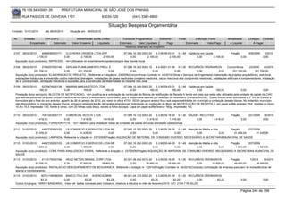 76.105.543/0001-35             PREFEITURA MUNICIPAL DE SÃO JOSÉ DOS PINHAIS

        RUA PASSOS DE OLIVEIRA 1101                                     83030-720                (041) 3381-6800

                                                                             Situação Despesa Orçamentária
Emissão: 01/01/2010       até 28/05/2010      Situação em: 28/05/2010

 Nr.     Emissão       CPF/CNPJ                    Nome/Razão Social Credor             Funcional Programática       Elemento         Fonte          Descrição Fonte          Modalidade         Licitação Contrato
             Empenhado      Estornado           Valor Empenho    Liquidado            Estornado      Valor Liquidado      Pago                Estornado       Valor Pago       Á Liquidar             Á Pagar
                                                                                          Histórico detalhado do Empenho

 2107   26/02/2010     4989056000171    CLICHERIA CROMOS LTDA EPP                     07.004.10.305.0003.20    3.3.90.39.63.01 0.1.49 Vigilância em Saúde                        Pregão          209/2009    6/2010
                   2.100,00            0,00          2.100,00        2.100,00              0,00         2.100,00          2.100,00           0,00         2.100,00                        0,00              0,00
  Aquisição do(s) produto(s): IMPRESSO, <br>Utilizados no levamtamento epidemiologico doa Saúde Bucal

 2108    26/02/2010     2786257000146      GEPLAN PLANEJAMENTO PROJ. E                   07.006.10.302.0003.10      4.4.90.51.01.06 0.1.00 RECURSOS ORDINÁRIOS                Concorrência       23/2009     43/2010
                 221.700,00               0,00       221.700,00               0,00            0,00               0,00              0,00              0,00               0,00        221.700,00       221.700,00
  Aquisição do(s) produto(s): ELABORACAO DE PROJETO , Referente a licitação nr. 23/2009(Concorrência) Contrato nr. 43/2010(Obras e Serviços de Engenharia) Elaboração de projetos arquitetônico, estrutural,
  instalações hidráulicas e prevenção contra incêndios, drenagem, instalações de gases medicinais (oxigênio medicinal, vácuo medicinal e ar comprimido medicinal), instalações elétricas e complementares, instalação
  de ar condicionado, ventilação mecânica e exaustão para a construção da Maternidade do Hospital São José.
 2109   26/02/2010       6275874000138        AMORIM & MUHLSTEDT LTDA                           07.004.10.305.0003.20    3.3.90.39.63.01 0.1.49 Vigilância em Saúde
                      160,00                 0,00             160,00           160,00                0,00           160,00            160,00             0,00           160,00             0,00              0,00
  Prestação do(s) serviço(s): BLOCOS DE NOTIFICACAO, <br>Justifica se a solicitação de confecção de Blocos de Notificação de Receita A tendo em vista que estes são utilizados pela unidade de saúde do CIAC
  que atende pacientes os quais utilizam medicamento ritalina (medicamento controlado), que é dispensada apenas por este tipo de receituário (Portaria 344/98). Esses blocos eram solicitados a 2ª RS do Estado e
  fornecidos até o final do ano anterior, a partir de 26 de janeiro de 2010, por meio do oficio 47/09 SESA (arquivo anexo) ficou sob responsabilidade do município a confecção desses blocos. No entanto o município
  não disponibiliza no momento desses blocos, tornando esta solicitação de caráter emergencial. Solicitação de confecção de Bloco de NOTIFICAÇÃO DE RECEITA A, em papel sulfite amarelo 75gr, medida do bloco:
  10,5 x 15,5, impressão 1X0, frente e verso, com 20 folhas cada bloco, exceto a folha da capa. Capa em papel sulfite branco 180gr, impressão 1x0.


 2110   26/02/2010     7081343000177    COMERCIAL ROTCIV LTDA                           07.005.10.122.0003.20    3.3.90.30.16.00 0.1.30 SAÚDE - RECEITAS                         Pregão          221/2009   38/2010
                   1.418,00            0,00         1.418,00          1.418,00               0,00         1.418,00          1.418,00         0,00        1.418,00                         0,00              0,00
  Aquisição do(s) produto(s): FURADOR, FITA , <br> Material para abastecer todas as unidades de saúde em suas atividades operacionais

 2111   01/03/2010     4492725000103    LB COMERCIO E SERVICOS LTDA ME                 07.002.10.302.0003.20    3.3.90.30.26.00 0.1.49 Atenção de Média e Alta      Pregão      237/2009
                  31.435,00            0,00         31.435,00               0,00            0,00             0,00              0,00          0,00              0,00   31.435,00       31.435,00
  Aquisição do(s) produto(s): LAMPADA, Referente a licitação nr. 237/2009(Pregão) AQUISIÇÃO DE MATERIAL DE CONSUMO DIVERSO, NECESSÁRIO A SECRETARIA MUNICIPAL DE SAUDE

 2112   01/03/2010     4492725000103    LB COMERCIO E SERVICOS LTDA ME              07.002.10.302.0003.20    3.3.90.30.44.00 0.1.49 Atenção de Média e Alta      Pregão      237/2009
                   1.883,00            0,00       1.883,00            0,00                0,00            0,00              0,00          0,00              0,00    1.883,00        1.883,00
  Aquisição do(s) produto(s): CONE PARA SINALIZACAO VIARIA, Referente a licitação nr. 237/2009(Pregão) AQUISIÇÃO DE MATERIAL DE CONSUMO DIVERSO, NECESSÁRIO A SECRETARIA MUNICIPAL DE
  SAUDE
 2113   01/03/2010     4113175000166    HEAD NET DO BRASIL CORP LTDA        20.001.06.452.0014.20       3.3.90.39.16.00 0.1.00 RECURSOS ORDINÁRIOS               Pregão          1/2010     54/2010
                  67.500,00            0,00      67.500,00    18.900,00          0,00           18.900,00         18.900,00            0,00         18.900,00       48.600,00         48.600,00
  Aquisição do(s) produto(s): INSTALACAO DE EQUIPAMENTO DE SEGURANCA, Referente a licitação nr. 1/2010(Pregão) Contrato nr. 54/2010(Compras) contratação de empresa para serv de horas técnicas de
  alarme e monitoramento
 2114   01/03/2010   60701190088354 BANCO ITAU S/A            AGENCIA 3858              06.001.04.123.0002.20     3.3.90.39.81.00 0.1.00 RECURSOS ORDINÁRIOS
                     83,25          0,00                83,25            83,25                0,00            83,25              83,25             0,00   83,25                           0,00              0,00
  Outros Encargos: TARIFA BANCARIA, -Valor ref. tarifas cobradas pelo Unibanco, relativos a tributos no mês de fevereiro/2010. C/C: 2124-7 R$ 83,25

                                                                                                                                                                                          Página 248 de 768
 