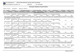 76.105.543/0001-35              PREFEITURA MUNICIPAL DE SÃO JOSÉ DOS PINHAIS

       RUA PASSOS DE OLIVEIRA 1101                                      83030-720                (041) 3381-6800

                                                                              Situação Despesa Orçamentária
Emissão: 01/01/2010       até 28/05/2010      Situação em: 28/05/2010

 Nr.     Emissão       CPF/CNPJ                    Nome/Razão Social Credor              Funcional Programática       Elemento         Fonte          Descrição Fonte          Modalidade        Licitação Contrato
             Empenhado      Estornado           Valor Empenho    Liquidado             Estornado      Valor Liquidado      Pago                Estornado       Valor Pago       Á Liquidar            Á Pagar
                                                                                           Histórico detalhado do Empenho

 197   19/01/2010       94239312949       ELENIRA PEIXOTO DA SILVA                     10.001.08.244.0006.20     3.3.90.36.96.00 0.1.00 RECURSOS ORDINÁRIOS
                    500,00            294,00           206,00           500,00             294,00          206,00             500,00            294,00               206,00               0,00                0,00
  Outros Encargos: ADIANTAMENTO PARA CUSTEAR DESPESA DE PRONTO PAGAMENTO, - Adiantamento para Servidora ELENIRA PEIXOTO DA SILVA Matricula 9880, CPF 942.393.129-49, RG 66129080,
  custear despesas de alimentação e translado para recâmbio do adolescente Felipe da Luz, acompanhado pelo Sr. Iraci dos Santos (conselheiro tutelar). Solicitado através do ofício 1261/09- C.T. II para a cidade de
  origem Mandaguaçú / PR na data de 21/01/2010.
 198   19/01/2010    29979036017388 INSS - INSTITUTO NACIONAL DO SEG    06.001.04.123.0002.20    3.3.90.47.16.00 0.1.00 RECURSOS ORDINÁRIOS
                      6,37          0,00           6,37         6,37         0,00             6,37              6,37        0,00          6,37                                            0,00              0,00
  Outros Encargos: JUROS, - VALOR REFERENTE AOS JUROS SOBRE OS INSS, CONFORME NOTA EXTRA ORÇAMENTÁRIA Nº 2848/2009

 199   19/01/2010    29979036017388 INSS - INSTITUTO NACIONAL DO SEG    06.001.04.123.0002.20    3.3.90.47.16.00 0.1.00 RECURSOS ORDINÁRIOS
                     17,74          0,00          17,74        17,74         0,00            17,74             17,74        0,00         17,74                                            0,00              0,00
  Outros Encargos: JUROS, - VALOR REFERENTE AOS JUROS SOBRE OS INSS, CONFORME NOTA EXTRA ORÇAMENTÁRIA Nº 2851/2009.

 200   19/01/2010      1693144000133    CESARPAN PANIFICADORA E                       07.001.10.122.0003.20      3.3.90.39.41.00 0.1.00 RECURSOS ORDINÁRIOS                Pregão        125/2009 200/2009
                     138,80            0,00            138,80            138,80            0,00            138,80             138,80            0,00          138,80               0,00              0,00
  Aquisição do(s) produto(s): REFEICAO, Referente a registro de preços 125/2009(Pregão) Contrato: 200/2009 - Reunião da Câmara Técnica do Consórcio Metropolitano, a ser realizada na Secretária Municipal da
  Saúde no dia 19/01/2010, com os Representantes dos Municipios da Região Metropolitana de Curitiba, para análise e implantação da Câmara Técnica.
 201   19/01/2010       2671361000195   KRASSX EVENTOS LTDA                09.001.13.392.0005.20    3.3.90.39.12.00 0.1.00 RECURSOS ORDINÁRIOS
                   6.855,00            0,00      6.855,00     6.855,00          0,00         6.855,00          6.855,00        0,00      6.855,00     0,00         0,00
  Prestação do(s) serviço(s): LOCACAO DE GERADOR, <br>NECESSÁRIOS PARA A REALIZAÇÃO DO CARNAVAL DE BONECOS 2010, QUE ACONTECERÁ DIA 06/02/2010, NA RUA VERISSIMO MARQUES,
  EM FRENTE A PRAÇA DO VERBO DIVINO
 202   19/01/2010       7837285000169   ACESSO SAUDE CENTRO MEDICO E              05.001.04.122.0002.20    3.3.90.39.50.00 0.1.00 RECURSOS ORDINÁRIOS                  Pregão        180/2009 283/2009
                    7.917,00           0,00       7.917,00      7.917,00               0,00         7.917,00          7.917,00             0,00          7.917,00              0,00              0,00
  Aquisição do(s) produto(s): AVALIACAO MEDICA, EXAME MEDICO , Referente a registro de preços 180/2009(Pregão) Contrato: 283/2009 - as videolaringoscopias para contratação de professores e as avaliações
  cardiologicas para servidores.
 203   19/01/2010        77800407000128 TECNOPONTO TECN. AVAN. EM CONT. DE 05.001.04.122.0002.20                     3.3.90.39.57.00 0.1.00 RECURSOS ORDINÁRIOS
                       140,00               0,00            140,00            140,00             0,00           140,00            140,00              0,00           140,00                0,00             0,00
  Prestação do(s) serviço(s): SERVICOS DE INFORMATICA, - Serviço técnico no software de controle de ponto (FLex Time e Henri 07x), tendo em vista que desde o mês de setembro de 2009, não está sendo
  possível emitir os relatórios de frequencia pelo fato de que o sistema está com uma falha na importação dos dados, que foi comunicada a nossa TI, que por sua vez solicitou que fosse requerido atendimento
  especializado por parte da empresa que desenvolveu o software.
 204   19/01/2010      7081343000177     COMERCIAL ROTCIV LTDA                         07.003.10.123.0003.20     3.3.90.30.16.00 0.1.00 RECURSOS ORDINÁRIOS    Pregão      99/2009 167/2009
                   7.622,00             0,00          7.622,00          7.622,00              0,00        7.622,00          7.622,00        0,00      7.622,00        0,00         0,00
  Aquisição do(s) produto(s): PAPEL, Referente a registro de preços 99/2009(Pregão) Contrato: 167/2009 - NECESSÁRIO PARA A MANUTENÇÃO DAS ATIVIDADES ADMINISTRATIVAS DE DIVERSAS
  UNIDADES DA SECRETARIA MUNIC. DE SAUDE.



                                                                                                                                                                                             Página 25 de 768
 