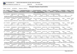 76.105.543/0001-35            PREFEITURA MUNICIPAL DE SÃO JOSÉ DOS PINHAIS

        RUA PASSOS DE OLIVEIRA 1101                                    83030-720              (041) 3381-6800

                                                                           Situação Despesa Orçamentária
Emissão: 01/01/2010      até 28/05/2010      Situação em: 28/05/2010

 Nr.     Emissão       CPF/CNPJ                  Nome/Razão Social Credor             Funcional Programática       Elemento        Fonte          Descrição Fonte         Modalidade      Licitação Contrato
             Empenhado      Estornado         Valor Empenho    Liquidado            Estornado      Valor Liquidado      Pago               Estornado       Valor Pago      Á Liquidar          Á Pagar
                                                                                        Histórico detalhado do Empenho

 2123   01/03/2010    73896185000138 ALTIVIR BONATTO                         08.002.12.361.0004.20    3.3.90.30.26.00 0.1.00 RECURSOS ORDINÁRIOS
                     391,56            0,00        391,56        391,56           0,00           391,56            391,56        0,00       391,56      0,00        0,00
  Aquisição do(s) produto(s): DISJUNTOR, MANGUEIRA CORRUGADA , FITA ISOLANTE , CAIXA, FIO, -AQUISIÇÃO DE MATERIAL EM CARATER EMERGENCIAL PARA EQUIPE DE MANUTENÇÃO DA
  SECRETARIA DE EDUCAÇÃO PARA BOM ANDAMENTO DOS SERVIÇOS
 2124   01/03/2010     4115693000119   SULMATEL COM DE MATERIAIS E EQUIP.            03.001.04.122.0002.20    4.4.90.52.36.00 0.1.00 RECURSOS ORDINÁRIOS                 Pregão        223/2009       77/2010
                     493,00           0,00           493,00             493,00             0,00          493,00            493,00             0,00            493,00              0,00                0,00
  Aquisição do(s) produto(s): BEBEDOURO , Referente a registro de preços 223/2009(Pregão) Contrato: 77/2010 -Aquisição de bebedouro para uso dos servidores da Procuradoria Geral do Município.


 2125   01/03/2010     4772585000119     EDITORA PROGRESSIVA LTDA                      16.001.20.606.0012.20     3.3.90.39.63.01 0.1.00 RECURSOS ORDINÁRIOS                   Pregão        20/2009   27/2009
                      39,00            0,00              39,00            39,00              0,00            39,00             39,00               0,00           39,00               0,00            0,00
  Aquisição do(s) produto(s): BLOCO, Referente a registro de preços 20/2009(Pregão) Contrato: 27/2009 -Material necessário para controle interno de programas municipais oferecidos pela SEMAG.


 2126   01/03/2010     6718646000195    PATRICIA DE MORAES HINZ - ME               07.005.10.122.0003.20    4.4.90.52.12.00 0.1.00 RECURSOS ORDINÁRIOS      Pregão      211/2009
                     347,33            0,00         347,33          0,00                0,00             0,00              0,00        0,00          0,00        347,33          347,33
  Aquisição do(s) produto(s): FERRO ELETRICO , ASPIRADOR DE PO, Referente a licitação nr. 211/2009(Pregão) AQUISIÇÃO DE EQUIPAMENTOS DE HIGIENE E LIMPEZA, E MATERIAIS PERMANENTES
  PARA SEREM USADOS PELOS DEPARTAMENTOS DA SECRETARIA MUNICIPAL DE SAUDE.
 2127   01/03/2010     7763606000128    SINERGIA COMERCIO E SERVICO LTDA               07.005.10.122.0003.20    4.4.90.52.12.00 0.1.00 RECURSOS ORDINÁRIOS    Pregão      211/2009
                   1.112,99            0,00           1.112,99              0,00            0,00             0,00              0,00        0,00          0,00    1.112,99        1.112,99
  Aquisição do(s) produto(s): FREEZER, Referente a licitação nr. 211/2009(Pregão) AQUISIÇÃO DE EQUIPAMENTOS DE HIGIENE E LIMPEZA, E MATERIAIS PERMANENTES PARA SEREM USADOS PELOS
  DEPARTAMENTOS DA SECRETARIA MUNICIPAL DE SAUDE.
 2128   01/03/2010     4115693000119    SULMATEL COM DE MATERIAIS E EQUIP.             07.005.10.122.0003.20    4.4.90.52.33.00 0.1.00 RECURSOS ORDINÁRIOS   Pregão      211/2009
                     143,00            0,00          143,00              143,00             0,00           143,00            143,00        0,00       143,00        0,00          0,00
  Aquisição do(s) produto(s): RADIO COM CD, Referente a licitação nr. 211/2009(Pregão) AQUISIÇÃO DE EQUIPAMENTOS DE HIGIENE E LIMPEZA, E MATERIAIS PERMANENTES PARA SEREM USADOS
  PELOS DEPARTAMENTOS DA SECRETARIA MUNICIPAL DE SAUDE.
 2129   01/03/2010     6718646000195     PATRICIA DE MORAES HINZ - ME        07.005.10.122.0003.20    4.4.90.52.33.00 0.1.00 RECURSOS ORDINÁRIOS          Pregão       211/2009
                  12.277,00             0,00      12.277,00          0,00         0,00             0,00              0,00        0,00            0,00        12.277,00       12.277,00
  Aquisição do(s) produto(s): TELA DE PROJECAO, MICROFONE, CAIXA ACUSTICA, APARELHO DE TELEVISOR , APARELHO DVD, Referente a licitação nr. 211/2009(Pregão) AQUISIÇÃO DE EQUIPAMENTOS
  DE HIGIENE E LIMPEZA, E MATERIAIS PERMANENTES PARA SEREM USADOS PELOS DEPARTAMENTOS DA SECRETARIA MUNICIPAL DE SAUDE.
 2130   01/03/2010     7763606000128    SINERGIA COMERCIO E SERVICO LTDA             07.005.10.122.0003.20    4.4.90.52.33.00 0.1.00 RECURSOS ORDINÁRIOS    Pregão      211/2009
                  16.290,00            0,00      16.290,00               0,00             0,00             0,00              0,00        0,00          0,00   16.290,00       16.290,00
  Aquisição do(s) produto(s): APARELHO DE TELEVISOR , Referente a licitação nr. 211/2009(Pregão) AQUISIÇÃO DE EQUIPAMENTOS DE HIGIENE E LIMPEZA, E MATERIAIS PERMANENTES PARA SEREM
  USADOS PELOS DEPARTAMENTOS DA SECRETARIA MUNICIPAL DE SAUDE.



                                                                                                                                                                                    Página 250 de 768
 