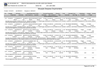 76.105.543/0001-35         PREFEITURA MUNICIPAL DE SÃO JOSÉ DOS PINHAIS

        RUA PASSOS DE OLIVEIRA 1101                               83030-720            (041) 3381-6800

                                                                     Situação Despesa Orçamentária
Emissão: 01/01/2010    até 28/05/2010   Situação em: 28/05/2010

 Nr.     Emissão       CPF/CNPJ              Nome/Razão Social Credor           Funcional Programática       Elemento    Fonte          Descrição Fonte       Modalidade      Licitação Contrato
             Empenhado      Estornado     Valor Empenho    Liquidado          Estornado      Valor Liquidado      Pago           Estornado       Valor Pago    Á Liquidar          Á Pagar
                                                                                  Histórico detalhado do Empenho

 2131   01/03/2010     4115693000119    SULMATEL COM DE MATERIAIS E EQUIP.            07.005.10.122.0003.20    4.4.90.52.06.00 0.1.00 RECURSOS ORDINÁRIOS   Pregão      211/2009
                     550,00            0,00         550,00              550,00             0,00           550,00            550,00        0,00       550,00        0,00          0,00
  Aquisição do(s) produto(s): APARELHO DE FAX, Referente a licitação nr. 211/2009(Pregão) AQUISIÇÃO DE EQUIPAMENTOS DE HIGIENE E LIMPEZA, E MATERIAIS PERMANENTES PARA SEREM USADOS
  PELOS DEPARTAMENTOS DA SECRETARIA MUNICIPAL DE SAUDE.
 2132   01/03/2010     4115693000119   SULMATEL COM DE MATERIAIS E EQUIP.           07.005.10.122.0003.20    4.4.90.52.36.00 0.1.00 RECURSOS ORDINÁRIOS    Pregão      211/2009
                   1.230,00           0,00      1.230,00                 0,00            0,00             0,00              0,00        0,00          0,00    1.230,00        1.230,00
  Aquisição do(s) produto(s): FRAGMENTADORA, Referente a licitação nr. 211/2009(Pregão) AQUISIÇÃO DE EQUIPAMENTOS DE HIGIENE E LIMPEZA, E MATERIAIS PERMANENTES PARA SEREM USADOS
  PELOS DEPARTAMENTOS DA SECRETARIA MUNICIPAL DE SAUDE.
 2133   01/03/2010     5046360000148     MASTER AUCTION COMERCIO DE                    07.005.10.122.0003.20    4.4.90.52.34.00 0.1.00 RECURSOS ORDINÁRIOS    Pregão      211/2009
                   6.350,00             0,00       6.350,00            6.350,00             0,00         6.350,00          6.350,00        0,00      6.350,00        0,00          0,00
  Aquisição do(s) produto(s): CLIMATIZADOR, Referente a licitação nr. 211/2009(Pregão) AQUISIÇÃO DE EQUIPAMENTOS DE HIGIENE E LIMPEZA, E MATERIAIS PERMANENTES PARA SEREM USADOS
  PELOS DEPARTAMENTOS DA SECRETARIA MUNICIPAL DE SAUDE.
 2134   01/03/2010     5046360000148    MASTER AUCTION COMERCIO DE         07.005.10.122.0003.20     4.4.90.52.12.00 0.1.00 RECURSOS ORDINÁRIOS        Pregão       211/2009
                  33.954,84            0,00     33.954,84    10.794,84          0,00        10.794,84          10.794,84           0,00     10.794,84     23.160,00       23.160,00
  Aquisição do(s) produto(s): FORNO DE MICROONDAS, REFRIGERADOR , REFRIGERADOR , Referente a licitação nr. 211/2009(Pregão) AQUISIÇÃO DE EQUIPAMENTOS DE HIGIENE E LIMPEZA, E
  MATERIAIS PERMANENTES PARA SEREM USADOS PELOS DEPARTAMENTOS DA SECRETARIA MUNICIPAL DE SAUDE.
 2135   01/03/2010     6718646000195    PATRICIA DE MORAES HINZ - ME                  07.002.10.302.0003.20    4.4.90.52.06.00 0.1.00 RECURSOS ORDINÁRIOS    Pregão      211/2009
                   3.050,08            0,00       3.050,08                 0,00            0,00             0,00              0,00        0,00          0,00    3.050,08        3.050,08
  Aquisição do(s) produto(s): APARELHO DE FAX, Referente a licitação nr. 211/2009(Pregão) AQUISIÇÃO DE EQUIPAMENTOS DE HIGIENE E LIMPEZA, E MATERIAIS PERMANENTES PARA SEREM USADOS
  PELOS DEPARTAMENTOS DA SECRETARIA MUNICIPAL DE SAUDE.
 2136  01/03/2010     360305040670      CAIXA ECONOMICA FEDERAL                  07.001.10.122.0003.20    3.1.90.13.01.00 0.1.00 RECURSOS ORDINÁRIOS
                48.536,94              0,00         48.536,94  48.536,94              0,00        48.536,94         48.536,94        0,00     48.536,94                0,00             0,00
  Folha de pagamento (Folha Patronal FGTS) ref. ao mês:02/2010

 2137   01/03/2010    360305040670      CAIXA ECONOMICA FEDERAL                  07.001.10.122.0003.20    3.1.90.13.01.00 0.1.00 RECURSOS ORDINÁRIOS
                 2.937,50              0,00          2.937,50  2.937,50               0,00         2.937,50          2.937,50        0,00      2.937,50                0,00             0,00
  Folha de pagamento (Folha Patronal FGTS) ref. ao mês:02/2010

 2138   01/03/2010    360305040670      CAIXA ECONOMICA FEDERAL                  08.001.12.122.0004.20    3.1.90.13.01.00 0.1.00 RECURSOS ORDINÁRIOS
                   253,53              0,00           253,53    253,53                0,00           253,53            253,53        0,00       253,53                 0,00             0,00
  Folha de pagamento (Folha Patronal FGTS) ref. ao mês:02/2010




                                                                                                                                                                       Página 251 de 768
 