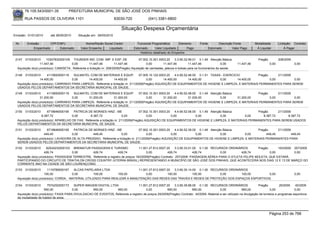 76.105.543/0001-35            PREFEITURA MUNICIPAL DE SÃO JOSÉ DOS PINHAIS

        RUA PASSOS DE OLIVEIRA 1101                                    83030-720              (041) 3381-6800

                                                                           Situação Despesa Orçamentária
Emissão: 01/01/2010      até 28/05/2010      Situação em: 28/05/2010

 Nr.     Emissão       CPF/CNPJ                   Nome/Razão Social Credor            Funcional Programática       Elemento        Fonte          Descrição Fonte         Modalidade        Licitação Contrato
             Empenhado      Estornado          Valor Empenho    Liquidado           Estornado      Valor Liquidado      Pago               Estornado       Valor Pago      Á Liquidar            Á Pagar
                                                                                        Histórico detalhado do Empenho

 2147   01/03/2010    10307832000109 THUNDER IND. COM. IMP. E EXP. DE                   07.002.10.301.0003.20     3.3.90.32.99.01 0.1.49 Atenção Básica                     Pregão          208/2009
                  11.447,46            0,00        11.447,46           11.447,46              0,00       11.447,46          11.447,46               0,00      11.447,46              0,00              0,00
  Aquisição do(s) produto(s): CAMISETA, Referente a licitação nr. 208/2009(Pregão) Aquisição de camisetas, jalecos e bolsas para os funcionários da saúde.

 2148   01/03/2010     4115693000119    SULMATEL COM DE MATERIAIS E EQUIP.           07.005.10.122.0003.20    4.4.90.52.48.00 0.1.51 TAXAS - EXERCICIO         Pregão      211/2009
                  14.400,00            0,00     14.400,00         14.400,00               0,00        14.400,00         14.400,00         0,00       14.400,00        0,00          0,00
  Aquisição do(s) produto(s): CARRINHO PARA LIMPEZA, Referente a licitação nr. 211/2009(Pregão) AQUISIÇÃO DE EQUIPAMENTOS DE HIGIENE E LIMPEZA, E MATERIAIS PERMANENTES PARA SEREM
  USADOS PELOS DEPARTAMENTOS DA SECRETARIA MUNICIPAL DE SAUDE.
 2149   01/03/2010     4115693000119    SULMATEL COM DE MATERIAIS E EQUIP.           07.002.10.301.0003.20    4.4.90.52.48.00 0.1.49 Atenção Básica           Pregão      211/2009
                  31.200,00            0,00     31.200,00         31.200,00               0,00        31.200,00         31.200,00          0,00     31.200,00        0,00          0,00
  Aquisição do(s) produto(s): CARRINHO PARA LIMPEZA, Referente a licitação nr. 211/2009(Pregão) AQUISIÇÃO DE EQUIPAMENTOS DE HIGIENE E LIMPEZA, E MATERIAIS PERMANENTES PARA SEREM
  USADOS PELOS DEPARTAMENTOS DA SECRETARIA MUNICIPAL DE SAUDE.
 2150   01/03/2010     6718646000195    PATRICIA DE MORAES HINZ - ME                  07.002.10.301.0003.20    4.4.90.52.06.00 0.1.49 Atenção Básica       Pregão      211/2009
                   8.387,72            0,00       8.387,72                 0,00            0,00             0,00              0,00          0,00     0,00     8.387,72        8.387,72
  Aquisição do(s) produto(s): APARELHO DE FAX, Referente a licitação nr. 211/2009(Pregão) AQUISIÇÃO DE EQUIPAMENTOS DE HIGIENE E LIMPEZA, E MATERIAIS PERMANENTES PARA SEREM USADOS
  PELOS DEPARTAMENTOS DA SECRETARIA MUNICIPAL DE SAUDE.
 2151   01/03/2010     6718646000195    PATRICIA DE MORAES HINZ - ME                07.002.10.301.0003.20    4.4.90.52.39.00 0.1.49 Atenção Básica        Pregão      211/2009
                     449,45            0,00         449,45            0,00               0,00             0,00              0,00          0,00     0,00        449,45          449,45
  Aquisição do(s) produto(s): LAVADORA DE ALTA PRESSAO, Referente a licitação nr. 211/2009(Pregão) AQUISIÇÃO DE EQUIPAMENTOS DE HIGIENE E LIMPEZA, E MATERIAIS PERMANENTES PARA
  SEREM USADOS PELOS DEPARTAMENTOS DA SECRETARIA MUNICIPAL DE SAUDE.
 2152   01/03/2010    82524232000103 BREMATUR PASSAGENS E TURISMO                  11.001.27.812.0007.20    3.3.90.33.01.00 0.1.00 RECURSOS ORDINÁRIOS     Pregão      163/2009 257/2009
                     426,74           0,00        426,74            426,74              0,00           426,74            426,74        0,00       426,74          0,00          0,00
  Aquisição do(s) produto(s): PASSAGEM TERRESTRE, Referente a registro de preços 163/2009(Pregão) Contrato: 257/2009 -PASSAGEM AÉREA PARA O ATLETA FELIPE MOLETA, QUE ESTARÁ
  PARTICIPANDO DO CIRCUITO DE TRIATHLON CROSS COUNTRY (XTERRA BRASIL) REPRESENTANDO A MUNICÍPIO DE SÃO JOSÉ DOS PINHAIS, QUE ACONTECERÁ NOS DIAS 12 E 13 DE MARÇO DO
  CORRENTE ANO NA CIDADE DE SÃO LOURENÇO/MG.
 2153   01/03/2010     1119789000167    ALCAS PAPELARIA LTDA                 11.001.27.812.0007.20    3.3.90.30.14.00 0.1.00 RECURSOS ORDINÁRIOS
                     100,00            0,00         100,00       100,00           0,00           100,00            100,00        0,00       100,00 0,00                                                0,00
  Aquisição do(s) produto(s): CORDA, -MATERIAL UTILIZADO PARA REALIZAR A MANUTENÇÃO DAS REDES DAS TRAVES E REDES DE PROTEÇÃO DOS ESPAÇOS ESPORTIVOS.

 2154   01/03/2010     7574252000173     SUPER IMAGEM DIGITAL LTDA               11.001.27.812.0007.20    3.3.90.39.88.00 0.1.00 RECURSOS ORDINÁRIOS                    Pregão          29/2009   40/2009
                     950,00             0,00       950,00         950,00               0,00          950,00            950,00              0,00             950,00               0,00             0,00
  Aquisição do(s) produto(s): FAIXA PARA DIVULGACAO DE EVENTOS, Referente a registro de preços 29/2009(Pregão) Contrato: 40/2009 -Material a ser utilizado na divulgação de torneios e programas esportivos
  da modalidade de futebol de areia.




                                                                                                                                                                                     Página 253 de 768
 