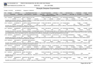 76.105.543/0001-35            PREFEITURA MUNICIPAL DE SÃO JOSÉ DOS PINHAIS

        RUA PASSOS DE OLIVEIRA 1101                                    83030-720               (041) 3381-6800

                                                                           Situação Despesa Orçamentária
Emissão: 01/01/2010      até 28/05/2010      Situação em: 28/05/2010

 Nr.     Emissão       CPF/CNPJ                   Nome/Razão Social Credor            Funcional Programática       Elemento        Fonte          Descrição Fonte         Modalidade         Licitação Contrato
             Empenhado      Estornado          Valor Empenho    Liquidado           Estornado      Valor Liquidado      Pago               Estornado       Valor Pago      Á Liquidar             Á Pagar
                                                                                        Histórico detalhado do Empenho

 2155   01/03/2010    92823764000103 DIRCEU LONGO & CIA LTDA                           07.005.10.122.0003.20    4.4.90.52.99.01 0.1.00 RECURSOS ORDINÁRIOS    Pregão      211/2009
                   2.475,00             0,00         2.475,00           2.475,00            0,00         2.475,00          2.475,00        0,00      2.475,00        0,00          0,00
  Aquisição do(s) produto(s): PEDESTAL , Referente a licitação nr. 211/2009(Pregão) AQUISIÇÃO DE EQUIPAMENTOS DE HIGIENE E LIMPEZA, E MATERIAIS PERMANENTES PARA SEREM USADOS PELOS
  DEPARTAMENTOS DA SECRETARIA MUNICIPAL DE SAUDE.
 2156   01/03/2010     4115693000119    SULMATEL COM DE MATERIAIS E EQUIP.             07.002.10.301.0003.20    4.4.90.52.12.00 0.1.49 Atenção Básica      Pregão      211/2009
                   3.000,00           0,00         3.000,00                0,00             0,00             0,00              0,00          0,00     0,00    3.000,00        3.000,00
  Aquisição do(s) produto(s): ENCERADEIRA, Referente a licitação nr. 211/2009(Pregão) AQUISIÇÃO DE EQUIPAMENTOS DE HIGIENE E LIMPEZA, E MATERIAIS PERMANENTES PARA SEREM USADOS
  PELOS DEPARTAMENTOS DA SECRETARIA MUNICIPAL DE SAUDE.
 2157   02/03/2010      892490000188    M PAULA C MACRI PRESENTES ME                   09.001.13.392.0005.20    3.3.90.30.23.00 0.1.00 RECURSOS ORDINÁRIOS                     Pregão        153/2009 1018/200
                   7.273,44            0,00          7.273,44               0,00             0,00            0,00                0,00             0,00             0,00            7.273,44         7.273,44
  Aquisição do(s) produto(s): UNIFORME, Referente a licitação nr. 153/2009(Pregão) Contrato nr. 1018/2009(Compras) Aditivo nr. 25(17/02/2010). Motivo: Acréscimo quantitativo e prorrogação de prazo ao Contrato
  nº1018/2009-SEMAD.. AQUISIÇÃO DE 49 UNIFORMES PARA USO DA BANDA MARCIAL DE SÃO JOSÉ DOS PINHAIS,CONFECCIONADOS SOB MEDIDA, CORTE E CONFECÇÃO POR ALFAIATE, MEDIDAS
  NOS PADRÕES SANTISTAS E UNIFORMES PARA OS FUNCIONÁRIOS DA DIVISÃO DE PAISAGISMO E DA SECRETARIA MUNICIPAL DA CULTURA
 2158   02/03/2010     4212052000182    CLIPART COM.E REPRESENTACOES                    07.005.10.122.0003.20    4.4.90.52.04.00 0.1.00 RECURSOS ORDINÁRIOS    Pregão      211/2009
                   1.069,00            0,00         1.069,00                0,00             0,00             0,00              0,00        0,00          0,00    1.069,00        1.069,00
  Aquisição do(s) produto(s): SISTEMA GPS , Referente a licitação nr. 211/2009(Pregão) AQUISIÇÃO DE EQUIPAMENTOS DE HIGIENE E LIMPEZA, E MATERIAIS PERMANENTES PARA SEREM USADOS
  PELOS DEPARTAMENTOS DA SECRETARIA MUNICIPAL DE SAUDE.
 2159   02/03/2010     1693144000133     CESARPAN PANIFICADORA E                      11.001.27.812.0007.20     3.3.90.39.41.00 0.1.00 RECURSOS ORDINÁRIOS                   Pregão        125/2009 200/2009
                     908,50             0,00            908,50             908,50          0,00           908,50             908,50              0,00            908,50             0,00               0,00
  Aquisição do(s) produto(s): REFEICAO, Referente a registro de preços 125/2009(Pregão) Contrato: 200/2009 -Serviços de coffee break e lanche para atender os servidores, coordenadores e estagiarios desta
  secretaria conforme cronograma anual de qualificação e atualização profissional.
 2160   02/03/2010      64742000180     EDITORA O CORREIO PARANAENSE LTDA 19.001.04.131.0002.20               3.3.90.39.90.00 0.1.00 RECURSOS ORDINÁRIOS                 Concorrência      4/2007    135/2007
                  53.625,00            0,00      53.625,00       64.028,70            19.702,05       44.326,65          44.326,65             0,00         44.326,65           9.298,35         9.298,35
  Aquisição do(s) produto(s): VEICULACAO DE ATO OFICIAL, Referente a licitação nr. 4/2007(Concorrência) Contrato nr. 135/2007(Prestação de Serviços) Aditivo nr. 27(26/02/2010). Motivo: ADITAMENTO DE 25%
  DO VALOR DO CONTRATO Nº 135/2007 - SEMAD COM A EMPRESA EDITORA CORREIO PARANAENSE LTDA.. CONTRATAÇÃO DE JORNAL DE GRANDE CIRCULAÇÃO NO MUNICÍPIO PARA
  PUBLICAÇÕES DAS LEIS E ATOS OFICIAIS
 2161   02/03/2010       76535764032185 BRASIL TELECOM S.A                      04.001.04.126.0002.20    3.3.90.39.58.00 0.1.00 RECURSOS ORDINÁRIOS
                        687,01          0,00       687,01        687,01               0,00          687,01            687,01            0,00           687,01               0,00           0,00
  Prestação do(s) serviço(s): SERVICOS DE TELECOMUNICACAO, -Referente ao uso de linha com ADSL de 4MB no mês de fevereiro pela Secretaria de Planejamento (para atender link das LAN HOUSE, e
  bibliotecas virtuais).
 2162   02/03/2010     2520829000140     DIMASTER COM. DE PROD.                   07.004.10.305.0003.20    3.3.90.30.09.00 0.1.49 Vigilância em Saúde                        Pregão          56/2009   204/2009
                     100,00             0,00         100,00          100,00            0,00           100,00            100,00           0,00                    100,00               0,00             0,00
  Aquisição do(s) produto(s): DOXICICLINA 100 MG - DRAGEA , para uso do PRograma DST/AIDS


                                                                                                                                                                                      Página 254 de 768
 